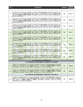 15
NO. CONCEPTO UNIDAD
PRECIO
UNITARIO
111
CASTILLO DE SECCION 15 X 30 CM., CONCRETO F'C=150 KG/CM2. AGREGADO MAXIMO 3/4",
REFORZADO CON 4 VARILLAS DEL No. 3 ( 3/8" ) Y ESTRIBOS DEL No. 2 A CADA 20 CM.,
INCLUYE: CIMBRA COMUN 2 CARAS, DESCIMBRA, MATERIAL, MANO DE OBRA, HERRAMIENTA Y
EQUIPO NECESARIO.
ML $311.17
112
CASTILLO DE SECCION 15 X 30 CM., CONCRETO F'C=150 KG/CM2. AGREGADO MAXIMO 3/4",
REFORZADO CON 4 VARILLAS DEL No. 3 ( 3/8" ) Y ESTRIBOS DEL No. 2 A CADA 20 CM,
INCLUYE: CIMBRA COMUN 4 CARAS, DESCIMBRA, MATERIAL, MANO DE OBRA, HERRAMIENTA Y
EQUIPO NECESARIO.
ML $376.57
113
CASTILLO DE SECCION 15 X 30 CM., CONCRETO F'C=200 KG/CM2. AGREGADO MAXIMO 3/4",
REFORZADO CON 4 VARILLAS DEL No. 3 ( 3/8" ) Y ESTRIBOS DEL No. 2 A CADA 20 CM.,
INCLUYE: CIMBRA COMUN 2 CARAS, DESCIMBRA, MATERIAL, MANO DE OBRA, HERRAMIENTA Y
EQUIPO NECESARIO.
ML $316.16
114
CASTILLO DE SECCION 15 X 30 CM., CONCRETO F'C=200 KG/CM2. AGREGADO MAXIMO 3/4",
REFORZADO CON 4 VARILLAS DEL No. 3 ( 3/8" ) Y ESTRIBOS DEL No. 2 A CADA 20 CM.,
INCLUYE: CIMBRA COMUN 4 CARAS, DESCIMBRA, MATERIAL, MANO DE OBRA, HERRAMIENTA Y
EQUIPO NECESARIO.
ML $381.57
115
CASTILLO DE SECCION 20 X 20 CM., CONCRETO F'C=150 KG/CM2. AGREGADO MAXIMO 3/4",
REFORZADO CON 4 VARILLAS DEL No. 3 ( 3/8" ) Y ESTRIBOS DEL No. 2 A CADA 20 CM.,
INCLUYE: CIMBRA COMUN 2 CARAS, DESCIMBRA, MATERIAL, MANO DE OBRA, HERRAMIENTA Y
EQUIPO NECESARIO.
ML $280.12
116
CASTILLO DE SECCION 20 X 20 CM., CONCRETO F'C=150 KG/CM2. AGREGADO MAXIMO 3/4",
REFORZADO CON 4 VARILLAS DEL No. 3 ( 3/8" ) Y ESTRIBOS DEL No. 2 A CADA 20 CM.,
INCLUYE: CIMBRA COMUN 4 CARAS, DESCIMBRA, MATERIAL, MANO DE OBRA, HERRAMIENTA Y
EQUIPO NECESARIO.
ML $323.71
117
CASTILLO DE SECCION 20 X 20 CM., CONCRETO F'C=200 KG/CM2. AGREGADO MAXIMO 3/4",
REFORZADO CON 4 VARILLAS DEL No. 3 ( 3/8" ) Y ESTRIBOS DEL No. 2 A CADA 20 CM.,
INCLUYE: CIMBRA COMUN 2 CARAS, DESCIMBRA, MATERIAL, MANO DE OBRA, HERRAMIENTA Y
EQUIPO NECESARIO.
ML $284.55
118
CASTILLO DE SECCION 20 X 20 CM., CONCRETO F'C=200 KG/CM2. AGREGADO MAXIMO 3/4",
REFORZADO CON 4 VARILLAS DEL No. 3 ( 3/8" ) Y ESTRIBOS DEL No. 2 A CADA 20 CM.,
INCLUYE: CIMBRA COMUN 4 CARAS, DESCIMBRA, MATERIAL, MANO DE OBRA, HERRAMIENTA Y
EQUIPO NECESARIO.
ML $328.14
14).-CADENAS DE CERRAMIENTO
14.1 CADENAS DE CERRAMIENTO ARMADAS CON ARMEX
119
CADENA DE CERRAMIENTO DE SECCION 15 X 20 CM., CONCRETO F'C=150 KG/CM2. AGREGADO
MAXIMO 3/4", REFORZADA CON ARMEX 15 X 20 - 4, INCLUYE: CIMBRA COMUN 2 CARAS,
DESCIMBRA, MATERIAL, MANO DE OBRA, HERRAMIENTA Y EQUIPO NECESARIO.
ML $202.03
120
CADENA DE CERRAMIENTO DE SECCION 15 X 20 CM., CONCRETO F'C=200 KG/CM2. AGREGADO
MAXIMO 3/4", REFORZADA CON ARMEX 15 X 20 - 4, INCLUYE: CIMBRA COMUN 2 CARAS,
DESCIMBRA, MATERIAL, MANO DE OBRA, HERRAMIENTA Y EQUIPO NECESARIO.
ML $205.19
14.2 CADENAS DE CERRAMIENTO ARMADAS CON VARILLA
121
CADENA DE CERRAMIENTO DE SECCION 15 X 20 CM., CONCRETO F'C=150 KG/CM2. AGREGADO
MAXIMO 3/4", REFORZADA CON 4 VARILLAS DEL No. 3 ( 3/8" ) ESTRIBOS DEL No. 2 A CADA 20
CM., INCLUYE: CIMBRA COMUN 2 CARAS, DESCIMBRA, MATERIAL, MANO DE OBRA,
HERRAMIENTA Y EQUIPO NECESARIO.
ML $253.49
 