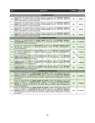 150
NO. CONCEPTO UNIDAD
PRECIO
UNITARIO
41).-EMPEDRADOS
346
EMPEDRADO DE PIEDRA BRAZA, ACABADO RUSTICO, COLOCADA CON MORTERO CEMENTO-
ARENA 1:4 Y CONCRETO HECHO EN OBRA F'C=150 KG/CM2, INCLUYE: MATERIAL, MANO DE
OBRA, HERRAMIENTA Y EQUIPO NECESARIO.
M2 $360.16
347
EMPEDRADO DE PIEDRA BRAZA, ACABADO RUSTICO, COLOCADA CON MORTERO CEMENTO-
ARENA 1:5 Y CONCRETO HECHO EN OBRA F'C=150 KG/CM2, INCLUYE: MATERIAL, MANO DE
OBRA, HERRAMIENTA Y EQUIPO NECESARIO.
M2 $351.24
348
EMPEDRADO DE PIEDRA BRAZA, ACABADO RUSTICO, COLOCADA CON MORTERO CEMENTO-
ARENA 1:4 Y CONCRETO HECHO EN OBRA F'C=200 KG/CM2, INCLUYE: MATERIAL, MANO DE
OBRA, HERRAMIENTA Y EQUIPO NECESARIO.
M2 $384.82
349
EMPEDRADO DE PIEDRA BRAZA, ACABADO RUSTICO, COLOCADA CON MORTERO CEMENTO-
ARENA 1:5 Y CONCRETO HECHO EN OBRA F'C=200 KG/CM2, INCLUYE: MATERIAL, MANO DE
OBRA, HERRAMIENTA Y EQUIPO NECESARIO.
M2 $373.83
42).-CIMIENTOS DE PIEDRA
350
CIMIENTOS DE MAMPOSTERIA DE PIEDRA BRAZA ASENTADA CON MORTERO CEMENTO-
CALHIDRA-ARENA1:1:6, INCLUYE: ACARREOS A 1A. ESTACION, MATERIAL, MANO DE OBRA,
HERRAMIENTA Y EQUIPO NECESARIO.
M3 $1,290.60
351
CIMIENTOS DE MAMPOSTERIA DE PIEDRA BRAZA ASENTADA CON MORTERO CEMENTO-ARENA
1:4, INCLUYE: ACARREOS A 1A. ESTACION, MATERIAL, MANO DE OBRA, HERRAMIENTA Y
EQUIPO NECESARIO.
M3 $1,277.59
352
CIMIENTOS DE MAMPOSTERIA DE PIEDRA BRAZA ASENTADA CON MORTERO CEMENTO-ARENA
1:5, INCLUYE: ACARREOS A 1A. ESTACION, MATERIAL, MANO DE OBRA, HERRAMIENTA Y
EQUIPO NECESARIO.
M3 $1,218.57
353
CONSTRUCCION DE CIMENTACION DE PIEDRA BOLA DE RIO ASENTADA CON MORTERO
CEMENTO-CAL-ARENA 1:1:8, INCLUYE: ACARREOS A 1A. ESTACION, MATERIAL, MANO DE OBRA,
HERRAMIENTA Y EQUIPO NECESARIO.
M3 $1,451.43
354
CONSTRUCCION DE CIMENTACION DE PIEDRA BOLA DE RIO ASENTADA CON MORTERO
CEMENTO-ARENA 1:4, INCLUYE: ACARREOS A 1A. ESTACION, MATERIAL, MANO DE OBRA,
HERRAMIENTA Y EQUIPO NECESARIO.
M3 $1,693.96
355
CONSTRUCCION DE CIMENTACION DE PIEDRA BOLA DE RIO ASENTADA CON MORTERO
CEMENTO-ARENA 1:5, INCLUYE: ACARREOS A 1A. ESTACION, MATERIAL, MANO DE OBRA,
HERRAMIENTA Y EQUIPO NECESARIO.
M3 $1,594.25
43).-MUROS DE CONTENCION
356
MURO DE MAMPOSTERIA DE PIEDRA BRAZA DE BANCO, CARAS ROSTREADAS HASTA UNA
ALTURA DE 4.80 M. Y UN ESPESOR MENOR 0.60 M., ASENTADA CON MORTERO CEMENTO-
ARENA1:4, INCLUYE: ELABORACION DEL MORTERO Y ACARREO EN CARRETILLA DEL MATERIAL
A 1A. ESTACION A 20.00 M. DE DISTANCIA, MATERIAL, MANO DE OBRA, HERRAMIENTA Y EQUIPO
NECESARIO.
M3 $1,559.70
357
MURO DE MAMPOSTERIA DE PIEDRA BRAZA DE BANCO, CARAS ROSTREADAS HASTA UNA
ALTURA DE 4.80 M. Y UN ESPESOR MENOR 0.60 M., ASENTADA CON MORTERO CEMENTO-
ARENA 1:5, INCLUYE: ELABORACION DEL MORTERO Y ACARREO EN CARRETILLA DEL
MATERIAL A 1A. ESTACION A 20.00 M. DE DISTANCIA, MATERIAL, MANO DE OBRA, HERRAMIENTA
Y EQUIPO NECESARIO.
M3 $1,496.30
358
MURO DE MAMPOSTERIA DE PIEDRA BRAZA DE BANCO, CARAS ROSTREADAS HASTA UNA
ALTURA DE 4.80 M. Y UN ESPESOR DE 0.61 A 1.00 M., ASENTADA CON MORTERO CEMENTO-
ARENA1:4, INCLUYE: ELABORACION DEL MORTERO Y ACARREO EN CARRETILLA DEL MATERIAL
A 1A. ESTACION A 20.00 M. DE DISTANCIA, MATERIAL, MANO DE OBRA, HERRAMIENTA Y EQUIPO
NECESARIO.
M3 $1,510.19
 