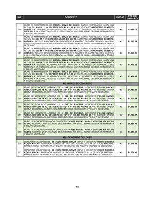 151
NO. CONCEPTO UNIDAD
PRECIO
UNITARIO
359
MURO DE MAMPOSTERIA DE PIEDRA BRAZA DE BANCO, CARAS ROSTREADAS HASTA UNA
ALTURA DE 4.80 M. Y UN ESPESOR DE 0.61 A 1.00 M., ASENTADA CON MORTERO CEMENTO-
ARENA 1:5, INCLUYE: ELABORACION DEL MORTERO Y ACARREO EN CARRETILLA DEL
MATERIAL A 1A. ESTACION A 20.00 M. DE DISTANCIA, MATERIAL, MANO DE OBRA, HERRAMIENTA
Y EQUIPO NECESARIO.
M3 $1,446.79
360
MURO DE MAMPOSTERIA DE PIEDRA BRAZA DE BANCO, CARAS ROSTREADAS HASTA UNA
ALTURA DE 3.60 M. Y UN ESPESOR MENOR DE 0.60 M., ASENTADA CON MORTERO CEMENTO-
ARENA1:4, INCLUYE: ELABORACION DEL MORTERO Y ACARREO EN CARRETILLA DEL MATERIAL
A 1A. ESTACION A 20.00 M. DE DISTANCIA, MATERIAL, MANO DE OBRA, HERRAMIENTA Y EQUIPO
NECESARIO.
M3 $1,507.35
361
MURO DE MAMPOSTERIA DE PIEDRA BRAZA DE BANCO, CARAS ROSTREADAS HASTA UNA
ALTURA DE 3.60 M. Y UN ESPESOR MENOR DE 0.60 M., ASENTADA CON MORTERO CEMENTO-
ARENA1:5, INCLUYE: ELABORACION DEL MORTERO Y ACARREO EN CARRETILLA DEL MATERIAL
A 1A. ESTACION A 20.00 M. DE DISTANCIA, MATERIAL, MANO DE OBRA, HERRAMIENTA Y EQUIPO
NECESARIO.
M3 $1,440.95
362
MURO DE MAMPOSTERIA DE PIEDRA BRAZA DE BANCO, CARAS ROSTREADAS HASTA UNA
ALTURA DE 3.60 M. Y UN ESPESOR DE 0.61 A 1.00 M., ASENTADA CON MORTERO CEMENTO-
ARENA 1:4, INCLUYE: ELABORACION DEL MORTERO Y ACARREO EN CARRETILLA DEL
MATERIAL A 1A. ESTACION A 20.00 M. DE DISTANCIA, MATERIAL, MANO DE OBRA, HERRAMIENTA
Y EQUIPO NECESARIO.
M3 $1,473.06
363
MURO DE MAMPOSTERIA DE PIEDRA BRAZA DE BANCO, CARAS ROSTREADAS HASTA UNA
ALTURA DE 3.60 M. Y UN ESPESOR DE 0.61 A 1.00 M., ASENTADA CON MORTERO CEMENTO-
ARENA 1:5, INCLUYE: ELABORACION DEL MORTERO Y ACARREO EN CARRETILLA DEL
MATERIAL A 1A. ESTACION A 20.00 M. DE DISTANCIA, MATERIAL, MANO DE OBRA, HERRAMIENTA
Y EQUIPO NECESARIO.
M3 $1,409.65
44).-MUROS DE CONCRETO
364
MURO DE CONCRETO ARMADO DE 15 CM. DE ESPESOR, CONCRETO F'C=200 KG/CM2.
HABILITADO CON 75 KG. DE ACERO DE 3/8" Y 41 KG. DE ACERO DE 1/4", INCLUYE: CIMBRA
COMUN, DESCIMBRADO, MATERIAL, MANO DE OBRA, HERRAMIENTA Y EQUIPO NECESARIO.
M2 $1,183.50
365
MURO DE CONCRETO ARMADO DE 15 CM. DE ESPESOR, CONCRETO F'C=250 KG/CM2.
HABILITADO CON 75 KG. DE ACERO DE 3/8" Y 41 KG. DE ACERO DE 1/4", INCLUYE: CIMBRA
COMUN, DESCIMBRADO, MATERIAL, MANO DE OBRA, HERRAMIENTA Y EQUIPO NECESARIO.
M2 $1,221.54
366
MURO DE CONCRETO ARMADO DE 20 CM. DE ESPESOR, CONCRETO F'C=200 KG/CM2.
HABILITADO CON 85 KG. DE ACERO DE 1/2" Y 41 KG. DE ACERO DE 1/4", INCLUYE: CIMBRA
COMUN, DESCIMBRADO, MATERIAL, MANO DE OBRA, HERRAMIENTA Y EQUIPO NECESARIO.
M2 $1,362.54
367
MURO DE CONCRETO ARMADO DE 20 CM. DE ESPESOR, CONCRETO F'C=250 KG/CM2.
HABILITADO CON 85 KG. DE ACERO DE 1/2" Y 41 KG. DE ACERO DE 1/4", INCLUYE: CIMBRA
COMUN, DESCIMBRADO, MATERIAL, MANO DE OBRA, HERRAMIENTA Y EQUIPO NECESARIO.
M2 $1,432.37
368
MURO DE CONCRETO ARMADO CONCRETO F'C=200 KG/CM2. HABILITADO CON 126 KG. DE
ACERO, INCLUYE: CIMBRA COMUN, DESCIMBRADO, MATERIAL, MANO DE OBRA, HERRAMIENTA
Y EQUIPO NECESARIO.
M3 $6,934.41
369
MURO DE CONCRETO ARMADO CONCRETO F'C=250 KG/CM2. HABILITADO CON 126 KG. DE
ACERO, INCLUYE: CIMBRA COMUN, DESCIMBRADO, MATERIAL, MANO DE OBRA, HERRAMIENTA
Y EQUIPO NECESARIO.
M3 $7,283.60
45).- CONCRETO CICLOPEO
370
CONCRETO CICLOPEO ( 60 - 40 ) CON PIEDRA BRAZA LIMPIA Y CONCRETO HECHO EN OBRA
F'C=200 KG/CM2. AGREGADO MAXIMO 3/4", INCLUYE: ACARREOS A 1A ESTACION, MATERIAL,
MANO DE OBRA, HERRAMIENTA Y EQUIPO NECESARIO (NO INCLUYE VACIADO DE CONCRETO).
M3 $1,308.94
371
CONCRETO CICLOPEO ( 60 - 40 ) CON PIEDRA BRAZA LIMPIA Y CONCRETO HECHO EN OBRA
F'C=250 KG/CM2. AGREGADO MAXIMO 3/4", INCLUYE: ACARREOS A 1A. ESTACION, MATERIAL,
MANO DE OBRA, HERRAMIENTA Y EQUIPO NECESARIO (NO INCLUYE VACIADO DE CONCRETO).
M3 $1,379.93
 