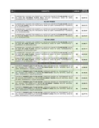 153
NO. CONCEPTO UNIDAD
PRECIO
UNITARIO
387
ELABORACION Y VACIADO CON CARRETILLA Y BOTES DE CONCRETO F'C=300 KG/CM2. HECHO
EN OBRA EN COLUMNAS PLANTA BAJA, INCLUYE: MATERIALES, MANO DE OBRA,
HERRAMIENTAS Y ACARREOS A 1A. ESTACION A 20 M.
M3 $2,307.34
48.2 EN TRABES
388
ELABORACION Y VACIADO CON CARRETILLA Y BOTES DE CONCRETO F'C=200 KG/CM2. HECHO
EN OBRA EN TRABES, INCLUYE: MATERIALES, MANO DE OBRA, HERRAMIENTAS Y ACARREOS
A 1A. ESTACION A 20 M.
M3 $2,012.72
389
ELABORACION Y VACIADO CON CARRETILLA Y BOTES DE CONCRETO F'C=250 KG/CM2. HECHO
EN OBRA EN TRABES, INCLUYE: MATERIALES, MANO DE OBRA, HERRAMIENTAS Y ACARREOS
A 1A. ESTACION A 20 M.
M3 $2,130.97
390
ELABORACION Y VACIADO CON CARRETILLA Y BOTES DE CONCRETO F'C=300 KG/CM2. HECHO
EN OBRA EN TRABES, INCLUYE: MATERIALES, MANO DE OBRA, HERRAMIENTAS Y ACARREOS
A 1A. ESTACION A 20 M.
M3 $2,216.47
48.3 EN LOSAS
391
ELABORACION Y VACIADO CON CARRETILLA Y BOTES DE CONCRETO F'C=150 KG/CM2. HECHO
EN OBRA EN LOSAS PLANAS, INCLUYE: MATERIALES, MANO DE OBRA, HERRAMIENTAS Y
ACARREOS A 1A. ESTACION A 20 M.
M3 $1,988.77
392
ELABORACION Y VACIADO CON CARRETILLA Y BOTES DE CONCRETO F'C=200 KG/CM2. HECHO
EN OBRA EN LOSAS PLANAS, INCLUYE: MATERIALES, MANO DE OBRA, HERRAMIENTAS Y
ACARREOS A 1A. ESTACION A 20 M.
M3 $2,101.17
393
ELABORACION Y VACIADO CON CARRETILLA Y BOTES DE CONCRETO F'C=250 KG/CM2. HECHO
EN OBRA EN LOSAS PLANAS, INCLUYE: MATERIALES, MANO DE OBRA, HERRAMIENTAS Y
ACARREOS A 1A. ESTACION A 20 M.
M3 $2,219.42
394
ELABORACION Y VACIADO CON CARRETILLA Y BOTES DE CONCRETO F'C=300 KG/CM2. HECHO
EN OBRA EN LOSAS PLANAS, INCLUYE: MATERIALES, MANO DE OBRA, HERRAMIENTAS Y
ACARREOS A 1A. ESTACION A 20 M.
M3 $2,304.93
49).-CONCRETOS PREMEZCLADOS
395
CONCRETO PREMEZCLADO F'C=200 KG/CM2. AGREGADO MAXIMO 3/4", REVENIMIENTO DE 10
CM., VACIADO CON CARRETILLA Y BOTES EN CIMENTACION, INCLUYE: MATERIAL, MANO DE
OBRA, HERRAMIENTA Y EQUIPO NECESARIO.
M3 $1,864.88
396
CONCRETO PREMEZCLADO F'C=250 KG/CM2. AGREGADO MAXIMO 3/4", REVENIMIENTO DE 10
CM., VACIADO CON CARRETILLA Y BOTES EN CIMENTACION, INCLUYE: MATERIAL, MANO DE
OBRA, HERRAMIENTA Y EQUIPO NECESARIO.
M3 $2,196.28
397
CONCRETO PREMEZCLADO F'C=200 KG/CM2. AGREGADO MAXIMO 3/4", REVENIMIENTO DE 10
CM. VACIADO CON CARRETILLA Y BOTES EN COLUMNAS Y MUROS, INCLUYE: MATERIAL, MANO
DE OBRA, HERRAMIENTA Y EQUIPO NECESARIO.
M3 $1,944.33
398
CONCRETO PREMEZCLADO F'C=250 KG/CM2. AGREGADO MAXIMO 3/4", REVENIMIENTO DE 10
CM., VACIADO CON CARRETILLA Y BOTES EN COLUMNAS Y MUROS, INCLUYE: MATERIAL,
MANO DE OBRA, HERRAMIENTA Y EQUIPO NECESARIO.
M3 $2,260.79
399
CONCRETO PREMEZCLADO F'C=200 KG/CM2. AGREGADO MAXIMO 3/4", REVENIMIENTO DE 10
CM. VACIADO CON CARRETILLA Y BOTES EN TRABES Y LOSAS, INCLUYE: MATERIAL, MANO DE
OBRA, HERRAMIENTA Y EQUIPO NECESARIO.
M3 $1,979.55
400
CONCRETO PREMEZCLADO F'C=250 KG/CM2. AGREGADO MAXIMO 3/4", REVENIMIENTO DE 10
CM., VACIADO CON CARRETILLA Y BOTES EN TRABES Y LOSAS, INCLUYE: MATERIAL, MANO DE
OBRA, HERRAMIENTA Y EQUIPO NECESARIO.
M3 $2,277.74
 