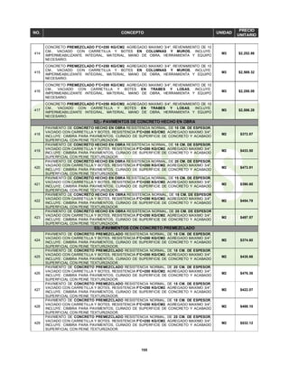 155
NO. CONCEPTO UNIDAD
PRECIO
UNITARIO
414
CONCRETO PREMEZCLADO F'C=200 KG/CM2. AGREGADO MAXIMO 3/4", REVENIMIENTO DE 10
CM., VACIADO CON CARRETILLA Y BOTES EN COLUMNAS Y MUROS, INCLUYE:
IMPERMEABILIZANTE INTEGRAL, MATERIAL, MANO DE OBRA, HERRAMIENTA Y EQUIPO
NECESARIO.
M3 $2,252.86
415
CONCRETO PREMEZCLADO F'C=250 KG/CM2. AGREGADO MAXIMO 3/4", REVENIMIENTO DE 10
CM., VACIADO CON CARRETILLA Y BOTES EN COLUMNAS Y MUROS, INCLUYE:
IMPERMEABILIZANTE INTEGRAL, MATERIAL, MANO DE OBRA, HERRAMIENTA Y EQUIPO
NECESARIO.
M3 $2,569.32
416
CONCRETO PREMEZCLADO F'C=200 KG/CM2. AGREGADO MAXIMO 3/4", REVENIMIENTO DE 10
CM., VACIADO CON CARRETILLA Y BOTES EN TRABES Y LOSAS, INCLUYE:
IMPERMEABILIZANTE INTEGRAL, MATERIAL, MANO DE OBRA, HERRAMIENTA Y EQUIPO
NECESARIO.
M3 $2,288.08
417
CONCRETO PREMEZCLADO F'C=250 KG/CM2. AGREGADO MAXIMO 3/4", REVENIMIENTO DE 10
CM., VACIADO CON CARRETILLA Y BOTES EN TRABES Y LOSAS, INCLUYE:
IMPERMEABILIZANTE INTEGRAL, MATERIAL, MANO DE OBRA, HERRAMIENTA Y EQUIPO
NECESARIO.
M3 $2,586.28
52).- PAVIMENTOS DE CONCRETO HECHO EN OBRA
418
PAVIMENTO DE CONCRETO HECHO EN OBRA RESISTENCIA NORMAL, DE 15 CM. DE ESPESOR,
VACIADO CON CARRETILLA Y BOTES, RESISTENCIA F'C=200 KG/CM2. AGREGADO MAXIMO 3/4",
INCLUYE: CIMBRA PARA PAVIMENTOS, CURADO DE SUPERFICIE DE CONCRETO Y ACABADO
SUPERFICIAL CON PEINE TEXTURIZADOR.
M2 $372.87
419
PAVIMENTO DE CONCRETO HECHO EN OBRA RESISTENCIA NORMAL, DE 18 CM. DE ESPESOR,
VACIADO CON CARRETILLA Y BOTES, RESISTENCIA F'C=200 KG/CM2. AGREGADO MAXIMO 3/4",
INCLUYE: CIMBRA PARA PAVIMENTOS, CURADO DE SUPERFICIE DE CONCRETO Y ACABADO
SUPERFICIAL CON PEINE TEXTURIZADOR.
M2 $433.50
420
PAVIMENTO DE CONCRETO HECHO EN OBRA RESISTENCIA NORMAL, DE 20 CM. DE ESPESOR,
VACIADO CON CARRETILLA Y BOTES, RESISTENCIA F'C=200 KG/CM2. AGREGADO MAXIMO 3/4",
INCLUYE: CIMBRA PARA PAVIMENTOS, CURADO DE SUPERFICIE DE CONCRETO Y ACABADO
SUPERFICIAL CON PEINE TEXTURIZADOR.
M2 $473.91
421
PAVIMENTO DE CONCRETO HECHO EN OBRA RESISTENCIA NORMAL, DE 15 CM. DE ESPESOR,
VACIADO CON CARRETILLA Y BOTES, RESISTENCIA F'C=250 KG/CM2. AGREGADO MAXIMO 3/4",
INCLUYE: CIMBRA PARA PAVIMENTOS, CURADO DE SUPERFICIE DE CONCRETO Y ACABADO
SUPERFICIAL CON PEINE TEXTURIZADOR.
M2 $390.60
422
PAVIMENTO DE CONCRETO HECHO EN OBRA RESISTENCIA NORMAL, DE 18 CM. DE ESPESOR
VACIADO CON CARRETILLA Y BOTES, RESISTENCIA F'C=250 KG/CM2. AGREGADO MAXIMO 3/4",
INCLUYE: CIMBRA PARA PAVIMENTOS, CURADO DE SUPERFICIE DE CONCRETO Y ACABADO
SUPERFICIAL CON PEINE TEXTURIZADOR.
M2 $454.78
423
PAVIMENTO DE CONCRETO HECHO EN OBRA RESISTENCIA NORMAL, DE 20 CM. DE ESPESOR
VACIADO CON CARRETILLA Y BOTES, RESISTENCIA F'C=250 KG/CM2. AGREGADO MAXIMO 3/4",
INCLUYE: CIMBRA PARA PAVIMENTOS, CURADO DE SUPERFICIE DE CONCRETO Y ACABADO
SUPERFICIAL CON PEINE TEXTURIZADOR.
M2 $497.57
53).-PAVIMENTOS CON CONCRETO PREMEZCLADO
424
PAVIMENTO DE CONCRETO PREMEZCLADO RESISTENCIA NORMAL, DE 15 CM. DE ESPESOR,
VACIADO CON CARRETILLA Y BOTES, RESISTENCIA F'C=200 KG/CM2. AGREGADO MAXIMO 3/4",
INCLUYE: CIMBRA PARA PAVIMENTOS, CURADO DE SUPERFICIE DE CONCRETO Y ACABADO
SUPERFICIAL CON PEINE TEXTURIZADOR.
M2 $374.60
425
PAVIMENTO DE CONCRETO PREMEZCLADO RESISTENCIA NORMAL, DE 18 CM. DE ESPESOR,
VACIADO CON CARRETILLA Y BOTES, RESISTENCIA F'C=200 KG/CM2. AGREGADO MAXIMO 3/4",
INCLUYE: CIMBRA PARA PAVIMENTOS, CURADO DE SUPERFICIE DE CONCRETO Y ACABADO
SUPERFICIAL CON PEINE TEXTURIZADOR.
M2 $435.66
426
PAVIMENTO DE CONCRETO PREMEZCLADO RESISTENCIA NORMAL, DE 20 CM. DE ESPESOR,
VACIADO CON CARRETILLA Y BOTES, RESISTENCIA F'C=200 KG/CM2. AGREGADO MAXIMO 3/4",
INCLUYE: CIMBRA PARA PAVIMENTOS, CURADO DE SUPERFICIE DE CONCRETO Y ACABADO
SUPERFICIAL CON PEINE TEXTURIZADOR.
M2 $476.36
427
PAVIMENTO DE CONCRETO PREMEZCLADO RESISTENCIA NORMAL, DE 15 CM. DE ESPESOR,
VACIADO CON CARRETILLA Y BOTES, RESISTENCIA F'C=250 KG/CM2. AGREGADO MAXIMO 3/4",
INCLUYE: CIMBRA PARA PAVIMENTOS, CURADO DE SUPERFICIE DE CONCRETO Y ACABADO
SUPERFICIAL CON PEINE TEXTURIZADOR.
M2 $422.07
428
PAVIMENTO DE CONCRETO PREMEZCLADO RESISTENCIA NORMAL, DE 18 CM. DE ESPESOR,
VACIADO CON CARRETILLA Y BOTES, RESISTENCIA F'C=250 KG/CM2. AGREGADO MAXIMO 3/4",
INCLUYE: CIMBRA PARA PAVIMENTOS, CURADO DE SUPERFICIE DE CONCRETO Y ACABADO
SUPERFICIAL CON PEINE TEXTURIZADOR.
M2 $488.10
429
PAVIMENTO DE CONCRETO PREMEZCLADO RESISTENCIA NORMAL, DE 20 CM. DE ESPESOR,
VACIADO CON CARRETILLA Y BOTES, RESISTENCIA F'C=250 KG/CM2. AGREGADO MAXIMO 3/4",
INCLUYE: CIMBRA PARA PAVIMENTOS, CURADO DE SUPERFICIE DE CONCRETO Y ACABADO
SUPERFICIAL CON PEINE TEXTURIZADOR.
M2 $532.12
 