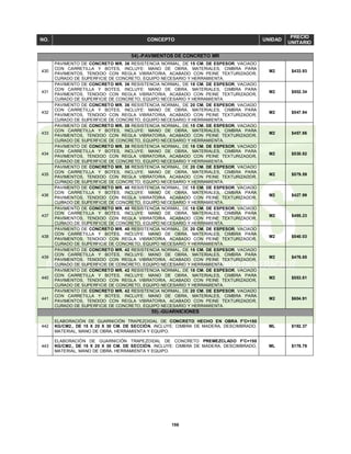156
NO. CONCEPTO UNIDAD
PRECIO
UNITARIO
54).-PAVIMENTOS DE CONCRETO MR
430
PAVIMENTO DE CONCRETO MR. 36 RESISTENCIA NORMAL, DE 15 CM. DE ESPESOR, VACIADO
CON CARRETILLA Y BOTES, INCLUYE: MANO DE OBRA, MATERIALES, CIMBRA PARA
PAVIMENTOS, TENDIDO CON REGLA VIBRATORIA, ACABADO CON PEINE TEXTURIZADOR,
CURADO DE SUPERFICIE DE CONCRETO, EQUIPO NECESARIO Y HERRAMIENTA.
M2 $433.93
431
PAVIMENTO DE CONCRETO MR. 36 RESISTENCIA NORMAL, DE 18 CM. DE ESPESOR, VACIADO
CON CARRETILLA Y BOTES, INCLUYE: MANO DE OBRA, MATERIALES, CIMBRA PARA
PAVIMENTOS, TENDIDO CON REGLA VIBRATORIA, ACABADO CON PEINE TEXTURIZADOR,
CURADO DE SUPERFICIE DE CONCRETO, EQUIPO NECESARIO Y HERRAMIENTA.
M2 $502.34
432
PAVIMENTO DE CONCRETO MR. 36 RESISTENCIA NORMAL, DE 20 CM. DE ESPESOR, VACIADO
CON CARRETILLA Y BOTES, INCLUYE: MANO DE OBRA, MATERIALES, CIMBRA PARA
PAVIMENTOS, TENDIDO CON REGLA VIBRATORIA, ACABADO CON PEINE TEXTURIZADOR,
CURADO DE SUPERFICIE DE CONCRETO, EQUIPO NECESARIO Y HERRAMIENTA.
M2 $547.94
433
PAVIMENTO DE CONCRETO MR. 38 RESISTENCIA NORMAL, DE 15 CM. DE ESPESOR, VACIADO
CON CARRETILLA Y BOTES, INCLUYE: MANO DE OBRA, MATERIALES, CIMBRA PARA
PAVIMENTOS, TENDIDO CON REGLA VIBRATORIA, ACABADO CON PEINE TEXTURIZADOR,
CURADO DE SUPERFICIE DE CONCRETO, EQUIPO NECESARIO Y HERRAMIENTA.
M2 $457.66
434
PAVIMENTO DE CONCRETO MR. 38 RESISTENCIA NORMAL, DE 18 CM. DE ESPESOR, VACIADO
CON CARRETILLA Y BOTES, INCLUYE: MANO DE OBRA, MATERIALES, CIMBRA PARA
PAVIMENTOS, TENDIDO CON REGLA VIBRATORIA, ACABADO CON PEINE TEXTURIZADOR,
CURADO DE SUPERFICIE DE CONCRETO, EQUIPO NECESARIO Y HERRAMIENTA.
M2 $530.82
435
PAVIMENTO DE CONCRETO MR. 38 RESISTENCIA NORMAL, DE 20 CM. DE ESPESOR, VACIADO
CON CARRETILLA Y BOTES, INCLUYE: MANO DE OBRA, MATERIALES, CIMBRA PARA
PAVIMENTOS, TENDIDO CON REGLA VIBRATORIA, ACABADO CON PEINE TEXTURIZADOR,
CURADO DE SUPERFICIE DE CONCRETO, EQUIPO NECESARIO Y HERRAMIENTA.
M2 $579.59
436
PAVIMENTO DE CONCRETO MR. 40 RESISTENCIA NORMAL, DE 15 CM. DE ESPESOR, VACIADO
CON CARRETILLA Y BOTES, INCLUYE: MANO DE OBRA, MATERIALES, CIMBRA PARA
PAVIMENTOS, TENDIDO CON REGLA VIBRATORIA, ACABADO CON PEINE TEXTURIZADOR,
CURADO DE SUPERFICIE DE CONCRETO, EQUIPO NECESARIO Y HERRAMIENTA.
M2 $427.99
437
PAVIMENTO DE CONCRETO MR. 40 RESISTENCIA NORMAL, DE 18 CM. DE ESPESOR, VACIADO
CON CARRETILLA Y BOTES, INCLUYE: MANO DE OBRA, MATERIALES, CIMBRA PARA
PAVIMENTOS, TENDIDO CON REGLA VIBRATORIA, ACABADO CON PEINE TEXTURIZADOR,
CURADO DE SUPERFICIE DE CONCRETO, EQUIPO NECESARIO Y HERRAMIENTA.
M2 $495.23
438
PAVIMENTO DE CONCRETO MR. 40 RESISTENCIA NORMAL, DE 20 CM. DE ESPESOR, VACIADO
CON CARRETILLA Y BOTES, INCLUYE: MANO DE OBRA, MATERIALES, CIMBRA PARA
PAVIMENTOS, TENDIDO CON REGLA VIBRATORIA, ACABADO CON PEINE TEXTURIZADOR,
CURADO DE SUPERFICIE DE CONCRETO, EQUIPO NECESARIO Y HERRAMIENTA.
M2 $540.03
439
PAVIMENTO DE CONCRETO MR. 42 RESISTENCIA NORMAL, DE 15 CM. DE ESPESOR, VACIADO
CON CARRETILLA Y BOTES, INCLUYE: MANO DE OBRA, MATERIALES, CIMBRA PARA
PAVIMENTOS, TENDIDO CON REGLA VIBRATORIA, ACABADO CON PEINE TEXTURIZADOR,
CURADO DE SUPERFICIE DE CONCRETO, EQUIPO NECESARIO Y HERRAMIENTA.
M2 $476.65
440
PAVIMENTO DE CONCRETO MR. 42 RESISTENCIA NORMAL, DE 18 CM. DE ESPESOR, VACIADO
CON CARRETILLA Y BOTES, INCLUYE: MANO DE OBRA, MATERIALES, CIMBRA PARA
PAVIMENTOS, TENDIDO CON REGLA VIBRATORIA, ACABADO CON PEINE TEXTURIZADOR,
CURADO DE SUPERFICIE DE CONCRETO, EQUIPO NECESARIO Y HERRAMIENTA.
M2 $553.61
441
PAVIMENTO DE CONCRETO MR. 42 RESISTENCIA NORMAL, DE 20 CM. DE ESPESOR, VACIADO
CON CARRETILLA Y BOTES, INCLUYE: MANO DE OBRA, MATERIALES, CIMBRA PARA
PAVIMENTOS, TENDIDO CON REGLA VIBRATORIA, ACABADO CON PEINE TEXTURIZADOR,
CURADO DE SUPERFICIE DE CONCRETO, EQUIPO NECESARIO Y HERRAMIENTA.
M2 $604.91
55).-GUARNICIONES
442
ELABORACIÓN DE GUARNICIÓN TRAPEZOIDAL DE CONCRETO HECHO EN OBRA F'C=150
KG/CM2., DE 15 X 20 X 30 CM. DE SECCIÓN, INCLUYE: CIMBRA DE MADERA, DESCIMBRADO,
MATERIAL, MANO DE OBRA, HERRAMIENTA Y EQUIPO.
ML $192.37
443
ELABORACIÓN DE GUARNICIÓN TRAPEZOIDAL DE CONCRETO PREMEZCLADO F'C=150
KG/CM2., DE 15 X 20 X 30 CM. DE SECCIÓN, INCLUYE: CIMBRA DE MADERA, DESCIMBRADO,
MATERIAL, MANO DE OBRA, HERRAMIENTA Y EQUIPO.
ML $178.79
 
