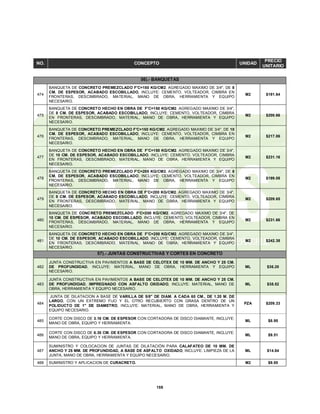159
NO. CONCEPTO UNIDAD
PRECIO
UNITARIO
56).- BANQUETAS
474
BANQUETA DE CONCRETO PREMEZCLADO F'C=150 KG/CM2. AGREGADO MAXIMO DE 3/4", DE 8
CM. DE ESPESOR, ACABADO ESCOBILLADO, INCLUYE: CEMENTO, VOLTEADOR, CIMBRA EN
FRONTERAS, DESCIMBRADO, MATERIAL, MANO DE OBRA, HERRAMIENTA Y EQUIPO
NECESARIO.
M2 $191.64
475
BANQUETA DE CONCRETO HECHO EN OBRA DE F'C=150 KG/CM2. AGREGADO MAXIMO DE 3/4",
DE 8 CM. DE ESPESOR, ACABADO ESCOBILLADO, INCLUYE: CEMENTO, VOLTEADOR, CIMBRA
EN FRONTERAS, DESCIMBRADO, MATERIAL, MANO DE OBRA, HERRAMIENTA Y EQUIPO
NECESARIO.
M2 $200.66
476
BANQUETA DE CONCRETO PREMEZCLADO F'C=150 KG/CM2. AGREGADO MAXIMO DE 3/4", DE 10
CM. DE ESPESOR, ACABADO ESCOBILLADO, INCLUYE: CEMENTO, VOLTEADOR, CIMBRA EN
FRONTERAS, DESCIMBRADO, MATERIAL, MANO DE OBRA, HERRAMIENTA Y EQUIPO
NECESARIO.
M2 $217.06
477
BANQUETA DE CONCRETO HECHO EN OBRA DE F'C=150 KG/CM2. AGREGADO MAXIMO DE 3/4",
DE 10 CM. DE ESPESOR, ACABADO ESCOBILLADO, INCLUYE: CEMENTO, VOLTEADOR, CIMBRA
EN FRONTERAS, DESCIMBRADO, MATERIAL, MANO DE OBRA, HERRAMIENTA Y EQUIPO
NECESARIO.
M2 $231.16
478
BANQUETA DE CONCRETO PREMEZCLADO F'C=200 KG/CM2. AGREGADO MAXIMO DE 3/4", DE 8
CM. DE ESPESOR, ACABADO ESCOBILLADO, INCLUYE: CEMENTO, VOLTEADOR, CIMBRA EN
FRONTERAS, DESCIMBRADO, MATERIAL, MANO DE OBRA, HERRAMIENTA Y EQUIPO
NECESARIO.
M2 $199.08
479
BANQUETA DE CONCRETO HECHO EN OBRA DE F'C=200 KG/CM2. AGREGADO MAXIMO DE 3/4",
DE 8 CM. DE ESPESOR, ACABADO ESCOBILLADO, INCLUYE: CEMENTO, VOLTEADOR, CIMBRA
EN FRONTERAS, DESCIMBRADO, MATERIAL, MANO DE OBRA, HERRAMIENTA Y EQUIPO
NECESARIO.
M2 $209.65
480
BANQUETA DE CONCRETO PREMEZCLADO F'C=200 KG/CM2. AGREGADO MAXIMO DE 3/4", DE
10 CM. DE ESPESOR, ACABADO ESCOBILLADO, INCLUYE: CEMENTO, VOLTEADOR, CIMBRA EN
FRONTERAS, DESCIMBRADO, MATERIAL, MANO DE OBRA, HERRAMIENTA Y EQUIPO
NECESARIO.
M2 $231.66
481
BANQUETA DE CONCRETO HECHO EN OBRA DE F'C=200 KG/CM2. AGREGADO MAXIMO DE 3/4",
DE 10 CM. DE ESPESOR, ACABADO ESCOBILLADO, INCLUYE: CEMENTO, VOLTEADOR, CIMBRA
EN FRONTERAS, DESCIMBRADO, MATERIAL, MANO DE OBRA, HERRAMIENTA Y EQUIPO
NECESARIO.
M2 $242.38
57).- JUNTAS CONSTRUCTIVAS Y CORTES EN CONCRETO
482
JUNTA CONSTRUCTIVA EN PAVIMENTOS A BASE DE CELOTEX DE 10 MM. DE ANCHO Y 25 CM.
DE PROFUNDIDAD, INCLUYE: MATERIAL, MANO DE OBRA, HERRAMIENTA Y EQUIPO
NECESARIO.
ML $36.20
483
JUNTA CONSTRUCTIVA EN PAVIMENTOS A BASE DE CELOTEX DE 10 MM. DE ANCHO Y 25 CM.
DE PROFUNDIDAD, IMPREGNADO CON ASFALTO OXIDADO, INCLUYE: MATERIAL, MANO DE
OBRA, HERRAMIENTA Y EQUIPO NECESARIO.
ML $38.52
484
JUNTA DE DILATACION A BASE DE VARILLA DE 5/8" DE DIAM. A CADA 60 CM., DE 1.20 M. DE
LARGO, CON UN EXTREMO FIJO Y EL OTRO RECUBIERTO CON GRASA DENTRO DE UN
POLIDUCTO DE 1" DE DIAMETRO, INCLUYE: MATERIAL, MANO DE OBRA, HERRAMIENTA Y
EQUIPO NECESARIO.
PZA $209.33
485
CORTE CON DISCO DE 3.18 CM. DE ESPESOR CON CORTADORA DE DISCO DIAMANTE, INCLUYE:
MANO DE OBRA, EQUIPO Y HERRAMIENTA.
ML $8.95
486
CORTE CON DISCO DE 6.35 CM. DE ESPESOR CON CORTADORA DE DISCO DIAMANTE, INCLUYE:
MANO DE OBRA, EQUIPO Y HERRAMIENTA.
ML $9.51
487
SUMINISTRO Y COLOCACION DE JUNTAS DE DILATACIÓN PARA CALAFATEO DE 10 MM. DE
ANCHO Y 25 MM. DE PROFUNDIDAD, A BASE DE ASFALTO OXIDADO, INCLUYE: LIMPIEZA DE LA
JUNTA, MANO DE OBRA, HERRAMIENTA Y EQUIPO NECESARIO.
ML $14.84
488 SUMINISTRO Y APLICACION DE CURACRETO. M2 $9.85
 