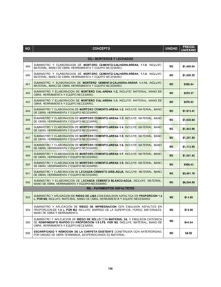 160
NO. CONCEPTO UNIDAD
PRECIO
UNITARIO
58).- MORTEROS Y LECHADAS
489
SUMINISTRO Y ELABORACION DE MORTERO CEMENTO-CALHIDRA-ARENA 1:1:6, INCLUYE:
MATERIAL, MANO DE OBRA, HERRAMIENTA Y EQUIPO NECESARIO.
M3 $1,485.04
490
SUMINISTRO Y ELABORACION DE MORTERO CEMENTO-CALHIDRA-ARENA 1:1:8, INCLUYE:
MATERIAL, MANO DE OBRA, HERRAMIENTA Y EQUIPO NECESARIO.
M3 $1,008.22
491
SUMINISTRO Y ELABORACION DE MORTERO CEMENTO-CALHIDRA-ARENA 1:1:10, INCLUYE:
MATERIAL, MANO DE OBRA, HERRAMIENTA Y EQUIPO NECESARIO.
M3 $926.84
492
SUMINISTRO Y ELABORACION DE MORTERO CAL-ARENA 1:2, INCLUYE: MATERIAL, MANO DE
OBRA, HERRAMIENTA Y EQUIPO NECESARIO.
M3 $815.37
493
SUMINISTRO Y ELABORACION DE MORTERO CAL-ARENA 1:3, INCLUYE: MATERIAL, MANO DE
OBRA, HERRAMIENTA Y EQUIPO NECESARIO.
M3 $676.82
494
SUMINISTRO Y ELABORACION DE MORTERO CEMENTO-ARENA 1:2, INCLUYE: MATERIAL, MANO
DE OBRA, HERRAMIENTA Y EQUIPO NECESARIO.
M3 $1,913.41
495
SUMINISTRO Y ELABORACION DE MORTERO CEMENTO-ARENA 1:3, INCLUYE: MATERIAL, MANO
DE OBRA, HERRAMIENTA Y EQUIPO NECESARIO.
M3 $1,638.64
496
SUMINISTRO Y ELABORACION DE MORTERO CEMENTO-ARENA 1:4, INCLUYE: MATERIAL, MANO
DE OBRA, HERRAMIENTA Y EQUIPO NECESARIO.
M3 $1,443.96
497
SUMINISTRO Y ELABORACION DE MORTERO CEMENTO-ARENA 1:5, INCLUYE: MATERIAL, MANO
DE OBRA, HERRAMIENTA Y EQUIPO NECESARIO.
M3 $1,257.55
498
SUMINISTRO Y ELABORACION DE MORTERO CEMENTO-ARENA 1:6, INCLUYE: MATERIAL, MANO
DE OBRA, HERRAMIENTA Y EQUIPO NECESARIO.
M3 $1,112.90
499
SUMINISTRO Y ELABORACION DE MORTERO CEMENTO-ARENA 1:7, INCLUYE: MATERIAL, MANO
DE OBRA, HERRAMIENTA Y EQUIPO NECESARIO.
M3 $1,007.42
500
SUMINISTRO Y ELABORACION DE MORTERO CEMENTO-ARENA 1:8, INCLUYE: MATERIAL, MANO
DE OBRA, HERRAMIENTA Y EQUIPO NECESARIO.
M3 $906.43
501
SUMINISTRO Y ELABORACION DE LECHADA CEMENTO GRIS-AGUA, INCLUYE: MATERIAL, MANO
DE OBRA, HERRAMIENTA Y EQUIPO NECESARIO.
M3 $3,461.19
502
SUMINISTRO Y ELABORACION DE LECHADA CEMENTO BLANCO-AGUA, INCLUYE: MATERIAL,
MANO DE OBRA, HERRAMIENTA Y EQUIPO NECESARIO.
M3 $6,254.55
59).- PAVIMENTOS ASFALTICOS
503
SUMINISTRO Y APLICACION DE RIEGO DE LIGA CON EMULSION ASFALTICA EN PROPORCION 1.2
L. POR M2, INCLUYE: MATERIAL, MANO DE OBRA, HERRAMIENTA Y EQUIPO NECESARIO.
M2 $14.90
504
SUMINISTRO Y APLICACION DE RIEGO DE IMPREGNACION CON EMULSION ASFALTICA EN
PROPORCION DE 1.5 L. POR M2, INCLUYE: BARRIDO DE LA SUPERFICIE, POREO, MATERIALES,
MANO DE OBRA Y HERRAMIENTA.
M2 $19.90
505
SUMINISTRO Y APLICACION DE RIEGO DE SELLO CON MATERIAL 3A. Y EMULSION CATIONICA
DE ROMPIMIENTO RAPIDO EN PROPORCION 1.5 LTS. POR M2, INCLUYE: MATERIAL, MANO DE
OBRA, HERRAMIENTA Y EQUIPO NECESARIO.
M2
$40.94
506
ESCARIFICADO Y REMOCION DE LA CARPETA EXISTENTE CONSTRUIDA CON ANTERIORIDAD,
POR UNIDAD DE OBRA TERMINADA, DESPERDICIANDO EL MATERIAL.
M2 $4.08
 
