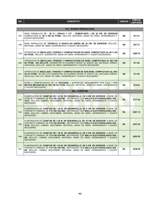 163
NO. CONCEPTO UNIDAD
PRECIO
UNITARIO
61).- BASES HIDRAULICAS
537
BASE HIDRAULICA 70 - 30 % ( GRAVA 1 1/2" - CEMENTANTE ) DE 20 CM. DE ESPESOR
COMPACTADA AL 95 % DE SU PVSM., INCLUYE: MATERIAL, MANO DE OBRA, HERRAMIENTA Y
EQUIPO NECESARIO.
M2 $77.31
538
BASE HIDRAULICA DE TEZONTLE O GRAVA EN GREÑA DE 20 CM. DE ESPESOR, INCLUYE:
MATERIAL, MANO DE OBRA, HERRAMIENTA Y EQUIPO NECESARIO
M2 $57.72
539
OPERACION DE MEZCLADO, TENDIDO Y COMPACTACION DE BASE, COMPACTADO AL 95 % DE
SU PVSM., INCLUYE: SUMINISTRO, MANO DE OBRA, HERRAMIENTA Y EQUIPO NECESARIO.
M3 $365.75
540
OPERACION DE MEZCLADO, TENDIDO Y COMPACTACION DE BASE, COMPACTADO AL 95% DE
SU PVSM., (NO INCLUYE: SUMINISTRO NI ACARREO DESDE EL BANCO DEL MATERIAL ARENO-
GRAVOSO), INCLUYE: MANO DE OBRA, HERRAMIENTA Y EQUIPO NECESARIO.
M3 $71.90
541
OPERACION DE MEZCLADO, TENDIDO Y COMPACTACION DE SUB-BASE, COMPACTADO AL 95%
DE SU PVSM., NO INCLUYE SUMINISTRO NI ACARREO DESDE EL BANCO DEL MATERIAL ARENO-
GRAVOSO, INCLUYE: MANO DE OBRA, HERRAMIENTA Y EQUIPO NECESARIO.
M3 $71.90
542
AFINE Y COMPACTACION DE LA SUB-BASE ( SUPERFICIE DESCUBIERTA POR CAJA ) POR
MEDIOS MECANICOS AL 90% DE SU PVSM, INCLUYE: MATERIAL, MANO DE OBRA, HERRAMIENTA
Y EQUIPO NECESARIO.
M2 $15.84
62).- CUNETAS
543
ELABORACION DE CUNETAS DE 1.20 M. DE DESARROLLO, DE 5 CM. DE ESPESOR, A BASE DE
CONCRETO ARMADO DE F'C=100 KG/CM2., REFORZADO CON MALLA ELECTROSOLDADA 6X6 -
10/10, INCLUYE: CIMBRA, DESCIMBRA, MATERIAL, MANO DE OBRA, HERRAMIENTA Y EQUIPO
NECESARIO.
ML $177.93
544
ELABORACION DE CUNETAS DE 1.20 M. DE DESARROLLO, DE 8 CM. DE ESPESOR, A BASE DE
CONCRETO ARMADO DE F'C=100 KG/CM2., REFORZADO CON MALLA ELECTROSOLDADA 6X6 -
10/10, INCLUYE: CIMBRA, DESCIMBRA, MATERIAL, MANO DE OBRA, HERRAMIENTA Y EQUIPO
NECESARIO.
ML $207.19
545
ELABORACION DE CUNETAS DE 1.20 M. DE DESARROLLO, DE 10 CM. DE ESPESOR, A BASE DE
CONCRETO ARMADO DE F'C=100 KG/CM2., REFORZADO CON MALLA ELECTROSOLDADA 6X6 -
10/10, INCLUYE: CIMBRA, DESCIMBRA, MATERIAL, MANO DE OBRA, HERRAMIENTA Y EQUIPO
NECESARIO.
ML $237.04
546
ELABORACION DE CUNETAS DE 1.20 M. DE DESARROLLO, DE 5 CM. DE ESPESOR, A BASE DE
CONCRETO ARMADO DE F'C=100 KG/CM2. REFORZADO CON MALLA ELECTROSOLDADA 6X6 -
6/6, INCLUYE: CIMBRA, DESCIMBRA, MATERIAL, MANO DE OBRA, HERRAMIENTA Y EQUIPO
NECESARIO.
ML $202.85
547
ELABORACION DE CUNETAS DE 1.20 M. DE DESARROLLO, DE 8 CM. DE ESPESOR, A BASE DE
CONCRETO ARMADO DE F'C=100 KG/CM2., REFORZADO CON MALLA ELECTROSOLDADA 6X6 -
6/6, INCLUYE: CIMBRA, DESCIMBRA, MATERIAL, MANO DE OBRA, HERRAMIENTA Y EQUIPO
NECESARIO.
ML $236.65
 