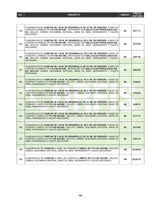 164
NO. CONCEPTO UNIDAD
PRECIO
UNITARIO
548
ELABORACION DE CUNETAS DE 1.20 M. DE DESARROLLO, DE 10 CM. DE ESPESOR, A BASE DE
CONCRETO ARMADO DE F'C=100 KG/CM2., REFORZADO CON MALLA ELECTROSOLDADA 6X6 -
6/6, INCLUYE: CIMBRA, DESCIMBRA, MATERIAL, MANO DE OBRA, HERRAMIENTA Y EQUIPO
NECESARIO.
ML $271.13
549
ELABORACION DE CUNETAS DE 1.20 M. DE DESARROLLO, DE 5 CM. DE ESPESOR, A BASE DE
CONCRETO ARMADO DE F'C=150 KG/CM2., REFORZADO CON MALLA ELECTROSOLDADA 6X6 -
6/6, INCLUYE: CIMBRA, DESCIMBRA, MATERIAL, MANO DE OBRA, HERRAMIENTA Y EQUIPO
NECESARIO.
ML $210.66
550
ELABORACION DE CUNETAS DE 1.20 M. DE DESARROLLO, DE 8 CM. DE ESPESOR A BASE DE
CONCRETO, ARMADO DE F'C=150 KG/CM2., REFORZADO CON MALLA ELECTROSOLDADA 6X6 -
6/6, INCLUYE: CIMBRA, DESCIMBRA, MATERIAL, MANO DE OBRA, HERRAMIENTA Y EQUIPO
NECESARIO.
ML $247.46
551
ELABORACION DE CUNETAS DE 1.20 M. DE DESARROLLO, DE 10 CM. DE ESPESOR, A BASE DE
CONCRETO ARMADO DE F'C=150 KG/CM2., REFORZADO CON MALLA ELECTROSOLDADA 6X6 -
6/6, INCLUYE: CIMBRA, DESCIMBRA, MATERIAL, MANO DE OBRA, HERRAMIENTA Y EQUIPO
NECESARIO.
ML $284.86
552
ELABORACION DE CUNETAS DE 1.20 M. DE DESARROLLO, DE 5 CM. DE ESPESOR, A BASE DE
CONCRETO SIMPLE DE F'C=100 KG/CM2., INCLUYE: CIMBRA, DESCIMBRA, MATERIAL, MANO DE
OBRA, HERRAMIENTA Y EQUIPO NECESARIO.
ML $160.64
553
ELABORACION DE CUNETAS DE 1.20 M. DE DESARROLLO, DE 8 CM. DE ESPESOR, A BASE DE
CONCRETO SIMPLE DE F'C=100 KG/CM2., INCLUYE: CIMBRA, DESCIMBRA, MATERIAL, MANO DE
OBRA, HERRAMIENTA Y EQUIPO NECESARIO.
ML $193.49
554
ELABORACION DE CUNETAS DE 1.20 M. DE DESARROLLO, DE 10 CM. DE ESPESOR, A BASE DE
CONCRETO SIMPLE DE F'C=100 KG/CM2., INCLUYE: CIMBRA, DESCIMBRA, MATERIAL, MANO DE
OBRA, HERRAMIENTA Y EQUIPO NECESARIO.
ML $226.74
555
ELABORACION DE CUNETAS DE 1.20 M. DE DESARROLLO, DE 5 CM. DE ESPESOR, A BASE DE
CONCRETO SIMPLE DE F'C=150 KG/CM2., INCLUYE: CIMBRA, DESCIMBRA, MATERIAL, MANO DE
OBRA, HERRAMIENTA Y EQUIPO NECESARIO.
ML $177.14
556
ELABORACION DE CUNETAS DE 1.20 M. DE DESARROLLO, DE 8 CM. DE ESPESOR, A BASE DE
CONCRETO SIMPLE DE F'C=150 KG/CM2., INCLUYE: CIMBRA, DESCIMBRA, MATERIAL, MANO DE
OBRA, HERRAMIENTA Y EQUIPO NECESARIO.
ML $213.96
557
ELABORACION DE CUNETAS DE 1.20 M. DE DESARROLLO, DE 10 CM. DE ESPESOR, A BASE DE
CONCRETO SIMPLE DE F'C=150 KG/CM2., INCLUYE: CIMBRA, DESCIMBRA, MATERIAL, MANO DE
OBRA, HERRAMIENTA Y EQUIPO NECESARIO.
ML $251.34
558
ELABORACION DE CUNETAS A BASE DE CONCRETO SIMPLE DE F'C=100 KG/CM2, INCLUYE:
CIMBRA, DESCIMBRA, MATERIAL, MANO DE OBRA, HERRAMIENTA Y EQUIPO NECESARIO.
M3 $2,308.51
559
ELABORACION DE CUNETAS A BASE DE CONCRETO SIMPLE DE F'C=150 KG/CM2, INCLUYE:
CIMBRA, DESCIMBRA, MATERIAL, MANO DE OBRA, HERRAMIENTA Y EQUIPO NECESARIO.
M3 $2,457.81
 