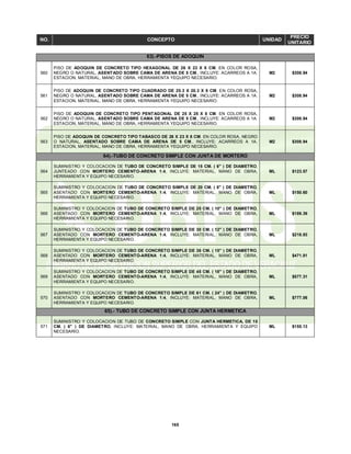 165
NO. CONCEPTO UNIDAD
PRECIO
UNITARIO
63).-PISOS DE ADOQUIN
560
PISO DE ADOQUIN DE CONCRETO TIPO HEXAGONAL DE 26 X 23 X 8 CM. EN COLOR ROSA,
NEGRO O NATURAL, ASENTADO SOBRE CAMA DE ARENA DE 5 CM., INCLUYE: ACARREOS A 1A.
ESTACION, MATERIAL, MANO DE OBRA, HERRAMIENTA YEQUIPO NECESARIO.
M2 $308.94
561
PISO DE ADOQUIN DE CONCRETO TIPO CUADRADO DE 20.3 X 20.3 X 8 CM. EN COLOR ROSA,
NEGRO O NATURAL, ASENTADO SOBRE CAMA DE ARENA DE 5 CM., INCLUYE: ACARREOS A 1A.
ESTACION, MATERIAL, MANO DE OBRA, HERRAMIENTA YEQUIPO NECESARIO.
M2 $308.94
562
PISO DE ADOQUIN DE CONCRETO TIPO PENTAGONAL DE 25 X 25 X 8 CM. EN COLOR ROSA,
NEGRO O NATURAL, ASENTADO SOBRE CAMA DE ARENA DE 5 CM., INCLUYE: ACARREOS A 1A.
ESTACION, MATERIAL, MANO DE OBRA, HERRAMIENTA YEQUIPO NECESARIO.
M2 $308.94
563
PISO DE ADOQUIN DE CONCRETO TIPO TABASCO DE 26 X 23 X 8 CM. EN COLOR ROSA, NEGRO
O NATURAL, ASENTADO SOBRE CAMA DE ARENA DE 5 CM., INCLUYE: ACARREOS A 1A.
ESTACION, MATERIAL, MANO DE OBRA, HERRAMIENTA YEQUIPO NECESARIO.
M2 $308.94
64).-TUBO DE CONCRETO SIMPLE CON JUNTA DE MORTERO
564
SUMINISTRO Y COLOCACION DE TUBO DE CONCRETO SIMPLE DE 15 CM. ( 6" ) DE DIAMETRO,
JUNTEADO CON MORTERO CEMENTO-ARENA 1:4, INCLUYE: MATERIAL, MANO DE OBRA,
HERRAMIENTA Y EQUIPO NECESARIO.
ML $123.57
565
SUMINISTRO Y COLOCACION DE TUBO DE CONCRETO SIMPLE DE 20 CM. ( 8" ) DE DIAMETRO,
ASENTADO CON MORTERO CEMENTO-ARENA 1:4, INCLUYE: MATERIAL, MANO DE OBRA,
HERRAMIENTA Y EQUIPO NECESARIO.
ML $150.60
566
SUMINISTRO Y COLOCACION DE TUBO DE CONCRETO SIMPLE DE 25 CM. ( 10" ) DE DIAMETRO,
ASENTADO CON MORTERO CEMENTO-ARENA 1:4, INCLUYE: MATERIAL, MANO DE OBRA,
HERRAMIENTA Y EQUIPO NECESARIO.
ML $189.39
567
SUMINISTRO Y COLOCACION DE TUBO DE CONCRETO SIMPLE DE 30 CM. ( 12" ) DE DIAMETRO,
ASENTADO CON MORTERO CEMENTO-ARENA 1:4, INCLUYE: MATERIAL, MANO DE OBRA,
HERRAMIENTA Y EQUIPO NECESARIO.
ML $218.93
568
SUMINISTRO Y COLOCACION DE TUBO DE CONCRETO SIMPLE DE 38 CM. ( 15" ) DE DIAMETRO,
ASENTADO CON MORTERO CEMENTO-ARENA 1:4, INCLUYE: MATERIAL, MANO DE OBRA,
HERRAMIENTA Y EQUIPO NECESARIO.
ML $471.81
569
SUMINISTRO Y COLOCACION DE TUBO DE CONCRETO SIMPLE DE 45 CM. ( 18" ) DE DIAMETRO,
ASENTADO CON MORTERO CEMENTO-ARENA 1:4, INCLUYE: MATERIAL, MANO DE OBRA,
HERRAMIENTA Y EQUIPO NECESARIO.
ML $577.31
570
SUMINISTRO Y COLOCACION DE TUBO DE CONCRETO SIMPLE DE 61 CM. ( 24" ) DE DIAMETRO,
ASENTADO CON MORTERO CEMENTO-ARENA 1:4, INCLUYE: MATERIAL, MANO DE OBRA,
HERRAMIENTA Y EQUIPO NECESARIO.
ML $777.06
65).- TUBO DE CONCRETO SIMPLE CON JUNTA HERMETICA
571
SUMINISTRO Y COLOCACION DE TUBO DE CONCRETO SIMPLE CON JUNTA HERMETICA, DE 15
CM. ( 6" ) DE DIAMETRO, INCLUYE: MATERIAL, MANO DE OBRA, HERRAMIENTA Y EQUIPO
NECESARIO.
ML $155.13
 