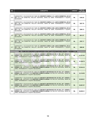 166
NO. CONCEPTO UNIDAD
PRECIO
UNITARIO
572
SUMINISTRO Y COLOCACION DE TUBO DE CONCRETO SIMPLE CON JUNTA HERMETICA, DE 20
CM. ( 8" ) DE DIAMETRO, INCLUYE: MATERIAL, MANO DE OBRA, HERRAMIENTA Y EQUIPO
NECESARIO.
ML $180.25
573
SUMINISTRO Y COLOCACION DE TUBO DE CONCRETO SIMPLE CON JUNTA HERMETICA, DE 25
CM. ( 10" ) DE DIAMETRO, INCLUYE: MATERIAL, MANO DE OBRA, HERRAMIENTA Y EQUIPO
NECESARIO.
ML $227.79
574
SUMINISTRO Y COLOCACION DE TUBO DE CONCRETO SIMPLE CON JUNTA HERMETICA, DE 30
CM. ( 12" ) DE DIAMETRO, INCLUYE: MATERIAL, MANO DE OBRA, HERRAMIENTA Y EQUIPO
NECESARIO.
ML $298.12
575
SUMINISTRO Y COLOCACION DE TUBO DE CONCRETO SIMPLE CON JUNTA HERMETICA, DE 38
CM. ( 15" ) DE DIAMETRO, INCLUYE: MATERIAL, MANO DE OBRA, HERRAMIENTA Y EQUIPO
NECESARIO.
ML $613.37
576
SUMINISTRO Y COLOCACION DE TUBO DE CONCRETO SIMPLE CON JUNTA HERMETICA, DE 45
CM. ( 18" ) DE DIAMETRO, INCLUYE: MATERIAL, MANO DE OBRA, HERRAMIENTA Y EQUIPO
NECESARIO.
ML $767.11
577
SUMINISTRO Y COLOCACION DE TUBO DE CONCRETO SIMPLE CON JUNTA HERMETICA, DE 61
CM. ( 24" ) DE DIAMETRO, INCLUYE: MATERIAL, MANO DE OBRA, HERRAMIENTA Y EQUIPO
NECESARIO.
ML $998.99
66).- TUBO DE CONCRETO REFORZADO CON JUNTA DE MORTERO GRADO 1 NORMA C-20
578
SUMINISTRO Y COLOCACION DE TUBO DE CONCRETO REFORZADO DE 61 CM. ( 24" ) GRADO 1
NORMA C-20, JUNTEADO CON MORTERO CEMENTO-ARENA 1:4, INCLUYE: MATERIAL, MANO DE
OBRA, HERRAMIENTA Y EQUIPO NECESARIO.
ML $1,231.00
579
SUMINISTRO Y COLOCACION DE TUBO DE CONCRETO REFORZADO DE 76 CM. ( 30" ) GRADO 1
NORMA C-20, JUNTEADO CON MORTERO CEMENTO-ARENA 1:4, INCLUYE: MATERIAL, MANO DE
OBRA, HERRAMIENTA Y EQUIPO NECESARIO.
ML $1,939.79
580
SUMINISTRO Y COLOCACION DE TUBO DE CONCRETO REFORZADO DE 91 CM. ( 36" ) GRADO 1
NORMA C-20, JUNTEADO CON MORTERO CEMENTO-ARENA 1:4, INCLUYE: MATERIAL, MANO DE
OBRA, HERRAMIENTA Y EQUIPO NECESARIO.
ML $2,544.35
581
SUMINISTRO Y COLOCACION DE TUBO DE CONCRETO REFORZADO DE 107 CM. ( 42" ) GRADO 1
NORMA C-20, JUNTEADO CON MORTERO CEMENTO-ARENA 1:4, INCLUYE: MATERIAL, MANO DE
OBRA, HERRAMIENTA Y EQUIPO NECESARIO.
ML $3,144.96
582
SUMINISTRO Y COLOCACION DE TUBO DE CONCRETO REFORZADO DE 122 CM. ( 48" ) GRADO 1
NORMA C-20, JUNTEADO CON MORTERO CEMENTO-ARENA 1:4, INCLUYE: MATERIAL, MANO DE
OBRA, HERRAMIENTA Y EQUIPO NECESARIO.
ML $3,849.81
583
SUMINISTRO Y COLOCACION DE TUBO DE CONCRETO REFORZADO DE 152 CM. ( 60" ) GRADO 1
NORMA C-20, JUNTEADO CON MORTERO CEMENTO-ARENA 1:4, INCLUYE: MATERIAL, MANO DE
OBRA, HERRAMIENTA Y EQUIPO NECESARIO.
ML $5,691.97
584
SUMINISTRO Y COLOCACION DE TUBO DE CONCRETO REFORZADO DE 183 CM. ( 72" ) GRADO 1
NORMA C-20, JUNTEADO CON MORTERO CEMENTO-ARENA 1:4, INCLUYE: MATERIAL, MANO DE
OBRA, HERRAMIENTA Y EQUIPO NECESARIO.
ML $6,085.31
 