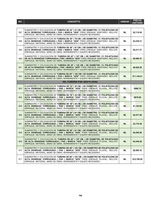 168
NO. CONCEPTO UNIDAD
PRECIO
UNITARIO
597
SUMINISTRO Y COLOCACION DE TUBERIA DE 24" ( 61 CM. ) DE DIAMETRO, DE POLIETILENO DE
ALTA DENSIDAD CORRUGADA ( PAD ) MARCA "ADS" PARA DRENAJE SANITARIO, INCLUYE:
EMPAQUE, MATERIAL, MANO DE OBRA, HERRAMIENTA Y EQUIPO NECESARIO.
ML $2,118.05
598
SUMINISTRO Y COLOCACION DE TUBERIA DE 30" ( 76 CM. ) DE DIAMETRO, DE POLIETILENO DE
ALTA DENSIDAD CORRUGADA ( PAD ) MARCA "ADS" PARA DRENAJE SANITARIO, INCLUYE:
EMPAQUE, MATERIAL, MANO DE OBRA, HERRAMIENTA Y EQUIPO NECESARIO.
ML $3,239.21
599
SUMINISTRO Y COLOCACION DE TUBERIA DE 36" ( 91 CM. ) DE DIAMETRO, DE POLIETILENO DE
ALTA DENSIDAD CORRUGADA ( PAD ) MARCA "ADS" PARA DRENAJE SANITARIO, INCLUYE:
EMPAQUE, MATERIAL, MANO DE OBRA, HERRAMIENTA Y EQUIPO NECESARIO.
ML $4,217.37
600
SUMINISTRO Y COLOCACION DE TUBERIA DE 42" ( 107 CM. ) DE DIAMETRO, DE POLIETILENO
DE ALTA DENSIDAD CORRUGADA ( PAD ) MARCA "ADS" PARA DRENAJE SANITARIO, INCLUYE:
EMPAQUE, MATERIAL, MANO DE OBRA, HERRAMIENTA Y EQUIPO NECESARIO.
ML $5,869.37
601
SUMINISTRO Y COLOCACION DE TUBERIA DE 48" ( 122 CM. ) DE DIAMETRO, DE POLIETILENO
DE ALTA DENSIDAD CORRUGADA ( PAD ) MARCA "ADS" PARA DRENAJE SANITARIO, INCLUYE:
EMPAQUE, MATERIAL, MANO DE OBRA, HERRAMIENTA Y EQUIPO NECESARIO.
ML $6,626.20
602
SUMINISTRO Y COLOCACION DE TUBERIA DE 60" ( 152 CM ) DE DIAMETRO, DE POLIETILENO DE
ALTA DENSIDAD CORRUGADA ( PAD ) MARCA "ADS" PARA DRENAJE SANITARIO, INCLUYE:
EMPAQUE, MATERIAL, MANO DE OBRA, HERRAMIENTA Y EQUIPO NECESARIO.
ML $11,140.81
69).-TUBERIA PAD ADS PLUVIAL
603
SUMINISTRO Y COLOCACION DE TUBERIA DE 12" ( 30 CM. ) DE DIAMETRO, DE POLIETILENO DE
ALTA DENSIDAD CORRUGADA ( PAD ) MARCA "ADS" PARA DRENAJE PLUVIAL, INCLUYE:
EMPAQUE, MATERIAL, MANO DE OBRA, HERRAMIENTA Y EQUIPO NECESARIO.
ML $566.15
604
SUMINISTRO Y COLOCACION DE TUBERIA DE 15" ( 38 CM. ) DE DIAMETRO, DE POLIETILENO DE
ALTA DENSIDAD CORRUGADA ( PAD ) MARCA "ADS" PARA DRENAJE PLUVIAL, INCLUYE:
EMPAQUE, MATERIAL, MANO DE OBRA, HERRAMIENTA Y EQUIPO NECESARIO.
ML $819.89
605
SUMINISTRO Y COLOCACION DE TUBERIA DE 18" ( 46 CM. ) DE DIAMETRO, DE POLIETILENO DE
ALTA DENSIDAD CORRUGADA ( PAD ) MARCA "ADS" PARA DRENAJE PLUVIAL, INCLUYE:
EMPAQUE, MATERIAL, MANO DE OBRA, HERRAMIENTA Y EQUIPO NECESARIO.
ML $1,154.63
606
SUMINISTRO Y COLOCACION DE TUBERIA DE 24" ( 61 CM. ) DE DIAMETRO, DE POLIETILENO DE
ALTA DENSIDAD CORRUGADA ( PAD ) MARCA "ADS" PARA DRENAJE PLUVIAL, INCLUYE:
EMPAQUE, MATERIAL, MANO DE OBRA, HERRAMIENTA Y EQUIPO NECESARIO.
ML $2,077.06
607
SUMINISTRO Y COLOCACION DE TUBERIA DE 30" ( 76 CM. ) DE DIAMETRO, DE POLIETILENO DE
ALTA DENSIDAD CORRUGADA ( PAD ) MARCA "ADS" PARA DRENAJE PLUVIAL, INCLUYE:
EMPAQUE, MATERIAL, MANO DE OBRA, HERRAMIENTA Y EQUIPO NECESARIO.
ML $3,175.45
608
SUMINISTRO Y COLOCACION DE TUBERIA DE 36" ( 91 CM. ) DE DIAMETRO, DE POLIETILENO DE
ALTA DENSIDAD CORRUGADA ( PAD ) MARCA "ADS" PARA DRENAJE PLUVIAL, INCLUYE:
EMPAQUE, MATERIAL, MANO DE OBRA, HERRAMIENTA Y EQUIPO NECESARIO.
ML $4,055.06
609
SUMINISTRO Y COLOCACION DE TUBERIA DE 42" ( 107 CM. ) DE DIAMETRO, DE POLIETILENO
DE ALTA DENSIDAD CORRUGADA ( PAD ) MARCA "ADS" PARA DRENAJE PLUVIAL, INCLUYE:
EMPAQUE, MATERIAL, MANO DE OBRA, HERRAMIENTA Y EQUIPO NECESARIO.
ML $4,246.26
610
SUMINISTRO Y COLOCACION DE TUBERIA DE 48" ( 122 CM. ) DE DIAMETRO DE POLIETILENO DE
ALTA DENSIDAD CORRUGADA ( PAD ) MARCA "ADS" PARA DRENAJE PLUVIAL, INCLUYE:
EMPAQUE, MATERIAL, MANO DE OBRA, HERRAMIENTA Y EQUIPO NECESARIO.
ML $6,908.33
611
SUMINISTRO Y COLOCACION DE TUBERIA DE 60" ( 152 CM. ) DE DIAMETRO DE POLIETILENO DE
ALTA DENSIDAD CORRUGADA ( PAD ) MARCA "ADS" PARA DRENAJE PLUVIAL, INCLUYE:
EMPAQUE, MATERIAL, MANO DE OBRA, HERRAMIENTA Y EQUIPO NECESARIO.
ML $10,709.58
 