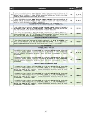 17
NO. CONCEPTO UNIDAD
PRECIO
UNITARIO
133
LOSA PLANA EN ESTRUCTURA, PERALTE 20 CM., CIMBRA COMUN REFORZADA CON 120 KG. DE
ACERO POR M3. CONCRETO F'C=200 KG/CM2. AGREGADO MAXIMO 3/4", INCLUYE: MATERIAL,
MANO DE OBRA, HERRAMIENTA Y EQUIPO NECESARIO.
M2 $1,080.62
134
LOSA PLANA EN ESTRUCTURA, PERALTE 20 CM., CIMBRA COMUN REFORZADA CON 120 KG. DE
ACERO POR M3. CONCRETO F'C=250 KG/CM2. AGREGADO MAXIMO 3/4", INCLUYE: MATERIAL,
MANO DE OBRA, HERRAMIENTA Y EQUIPO NECESARIO.
M2 $1,104.17
15.2 LOSAS ARMADAS CON MALLA ELECTROSOLDADA
135
LOSA PLANA EN ESTRUCTURA, PERALTE 10 CM., CIMBRA COMUN ARMADA CON MALLA
ELECTROSOLDADA 6 -6 / 10 - 10, CONCRETO F'C = 200 KG/CM2. AGREGADO MAXIMO 3/4",
INCLUYE: MATERIAL, MANO DE OBRA, HERRAMIENTA Y EQUIPO NECESARIO.
M2 $611.86
136
LOSA PLANA EN ESTRUCTURA, PERALTE 10 CM., CIMBRA COMUN ARMADA CON MALLA
ELECTROSOLDADA 6 -6 / 10 - 10, CONCRETO F'C=250 KG/CM2. AGREGADO MAXIMO 3/4",
INCLUYE: MATERIAL, MANO DE OBRA, HERRAMIENTA Y EQUIPO NECESARIO.
M2 $623.88
15.3 LOSA DE VIGUETA Y BOVEDILLA
137
LOSA CONSTRUIDA CON EL SISTEMA DE VIGUETA Y BOVEDILLA DE 20 CM. DE ESPESOR CON
CAPA DE COMPRESION DE 5 CM., CONCRETO F'C=200 KG/CM2., ARMADA CON MALLA
ELECTROSOLDADA 6X6/10-10, INCLUYE: MANO DE OBRA, MATERIALES, HERRAMIENTA.
M2 $602.84
16).-COLUMNAS
16.1 COLUMNAS POR M3
138
COLUMNA EN ESTRUCTURA DE SECCION 30 X 30 CM., CONCRETO F'C=200 KG/CM2. AGREGADO
MAXIMO 3/4", CIMBRA COMÚN, HABILITADA CON 190 KG. DE ACERO DE 5/8" Y 1/2" POR M3.,
INCLUYE: CIMBRA, DESCIMBRA, MATERIAL, MANO DE OBRA, HERRAMIENTA Y EQUIPO
NECESARIO.
M3 $9,928.04
139
COLUMNA EN ESTRUCTURA DE SECCION 30 X 30 CM., CONCRETO F'C=250 KG/CM2. AGREGADO
MAXIMO 3/4", CIMBRA COMÚN, HABILITADA CON 190 KG. DE ACERO DE 5/8" Y 1/2" POR M3.,
INCLUYE: CIMBRA, DESCIMBRA, MATERIAL, MANO DE OBRA, HERRAMIENTA Y EQUIPO
NECESARIO.
M3 $10,044.65
16.2 COLUMNAS POR METRO LINEAL
140
COLUMNA EN ESTRUCTURA DE SECCION 30 X 30 CM., CONCRETO F'C=200 KG/CM2. AGREGADO
MAXIMO 3/4", CIMBRA COMÚN, ARMADA CON 4 VARILLAS DEL No. 4 ( 1/2" ) Y ESTRIBOS DEL No.
3 ( 3/8" ) A CADA 20 CM., INCLUYE: CIMBRA, DESCIMBRA, MATERIAL, MANO DE OBRA,
HERRAMIENTA Y EQUIPO NECESARIO.
ML $669.42
141
COLUMNA EN ESTRUCTURA DE SECCION 30 X 30 CM., CONCRETO F'C=250 KG/CM2. AGREGADO
MAXIMO 3/4", CIMBRA COMÚN, ARMADA CON 4 VARILLAS DEL No. 4 ( 1/2" ) Y ESTRIBOS DEL No.
3 ( 3/8" ) A CADA 20 CM., INCLUYE: CIMBRA, DESCIMBRA, MATERIAL, MANO DE OBRA,
HERRAMIENTA Y EQUIPO NECESARIO.
ML $680.24
142
COLUMNA EN ESTRUCTURA DE SECCION 30 X 30 CM., CONCRETO F'C=200 KG/CM2. AGREGADO
MAXIMO 3/4", CIMBRA COMÚN, ARMADA CON 6 VARILLAS DEL No. 4 ( 1/2" ) Y ESTRIBOS DEL No.
3 ( 3/8" ) A CADA 20 CM., INCLUYE: CIMBRA, DESCIMBRA, MATERIAL, MANO DE OBRA,
HERRAMIENTA Y EQUIPO NECESARIO.
ML $721.72
 