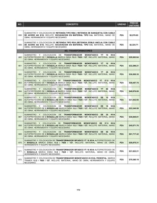 172
NO. CONCEPTO UNIDAD
PRECIO
UNITARIO
658
SUMINISTRO Y COLOCACION DE RETENIDA TIPO RBA ( RETENIDA DE BANQUETA) CON CABLE
DE ACERO AG 5/16, INCLUYE: EXCAVACION EN MATERIAL TIPO II-A, MATERIAL, MANO DE
OBRA, HERRAMIENTA Y EQUIPO NECESARIO.
PZA $2,078.63
659
SUMINISTRO Y COLOCACION DE RETENIDA TIPO RDA (RETENIDA DOBLE ANCLA) CON CABLE
DE ACERO AG 5/16, INCLUYE: EXCAVACION EN MATERIAL TIPO II-A, MATERIAL, MANO DE
OBRA, HERRAMIENTA Y EQUIPO NECESARIO.
PZA $2,224.71
80).-TRANSFORMADORES
660
SUMINISTRO Y COLOCACION DE TRANSFORMADOR MONOFASICO YT 10 KVA
AUTOPROTEGIDO DE 1 BOQUILLA MARCA EMSA 13.2 / 7620 / 127, INCLUYE: MATERIAL, MANO
DE OBRA, HERRAMIENTA Y EQUIPO NECESARIO.
PZA $29,563.64
661
SUMINISTRO Y COLOCACION DE TRANSFORMADOR MONOFASICO YT 15 KVA
AUTOPROTEGIDO DE 1 BOQUILLA MARCA EMSA 13.2 / 7620 / 127, INCLUYE: MATERIAL, MANO
DE OBRA, HERRAMIENTA Y EQUIPO NECESARIO.
PZA $32,266.21
662
SUMINISTRO Y COLOCACION DE TRANSFORMADOR MONOFASICO YT 25 KVA
AUTOPROTEGIDO DE 1 BOQUILLA MARCA EMSA 13.2 / 7620 / 127, INCLUYE: MATERIAL, MANO
DE OBRA, HERRAMIENTA Y EQUIPO NECESARIO.
PZA $36,508.35
663
SUMINISTRO Y COLOCACION DE TRANSFORMADOR MONOFASICO YT 37.5 KVA
AUTOPROTEGIDO DE 1 BOQUILLA MARCA EMSA 13.2 / 7620 / 127, INCLUYE: MATERIAL, MANO
DE OBRA, HERRAMIENTA Y EQUIPO NECESARIO.
PZA $38,457.75
664
SUMINISTRO Y COLOCACION DE TRANSFORMADOR MONOFASICO YT 50 KVA
AUTOPROTEGIDO DE 1 BOQUILLA MARCA EMSA 13.2 / 7620 / 127, INCLUYE: MATERIAL, MANO
DE OBRA, HERRAMIENTA Y EQUIPO NECESARIO.
PZA $49,976.89
665
SUMINISTRO Y COLOCACION DE TRANSFORMADOR MONOFASICO DE 10 KVA
AUTOPROTEGIDO DE 2 BOQUILLAS MARCA EMSA 13.2 / 7620 / 127, INCLUYE: MATERIAL, MANO
DE OBRA, HERRAMIENTA Y EQUIPO NECESARIO.
PZA $31,842.95
666
SUMINISTRO Y COLOCACION DE TRANSFORMADOR MONOFASICO DE 15 KVA
AUTOPROTEGIDO DE 2 BOQUILLAS MARCA EMSA 13.2 / 7620 / 127, INCLUYE: MATERIAL, MANO
DE OBRA, HERRAMIENTA Y EQUIPO NECESARIO.
PZA $33,340.59
667
SUMINISTRO Y COLOCACION DE TRANSFORMADOR MONOFASICO DE 25 KVA
AUTOPROTEGIDO DE 2 BOQUILLAS MARCA EMSA 13.2 / 7620 / 127, INCLUYE: MATERIAL, MANO
DE OBRA, HERRAMIENTA Y EQUIPO NECESARIO.
PZA $36,949.81
668
SUMINISTRO Y COLOCACION DE TRANSFORMADOR MONOFASICO DE 37.5 KVA
AUTOPROTEGIDO DE 2 BOQUILLAS MARCA EMSA 13.2 / 7620 / 127, INCLUYE: MATERIAL, MANO
DE OBRA, HERRAMIENTA Y EQUIPO NECESARIO.
PZA $45,071.76
669
SUMINISTRO Y COLOCACION DE TRANSFORMADOR MONOFASICO DE 50 KVA
AUTOPROTEGIDO DE 2 BOQUILLAS MARCA EMSA 13.2 / 7620 / 127, INCLUYE: MATERIAL, MANO
DE OBRA, HERRAMIENTA Y EQUIPO NECESARIO.
PZA $51,717.42
670
SUMINISTRO Y COLOCACION DE TRANSFORMADOR BIFASICO YT 10 KVA AUTOPROTEGIDO DE
1 BOQUILLA MARCA EMSA 13.2 / 7620 / 127, INCLUYE: MATERIAL, MANO DE OBRA,
HERRAMIENTA Y EQUIPO NECESARIO.
PZA $26,875.31
671
SUMINISTRO Y COLOCACION DE TRANSFORMADOR BIFASICO YT 15 KVA AUTOPROTEGIDO DE
1 BOQUILLA MARCA EMSA 13.2 / 7620 / 127, INCLUYE: MATERIAL, MANO DE OBRA,
HERRAMIENTA Y EQUIPO NECESARIO.
PZA $31,622.21
672
SUMINISTRO Y COLOCACION DE TRANSFORMADOR MONOFASICO 25 KVA, PEDESTAL, MARCA
TRAMEX 13.2 / 7620 / 127, INCLUYE: MATERIAL, MANO DE OBRA, HERRAMIENTA Y EQUIPO
NECESARIO.
PZA $79,360.19
 