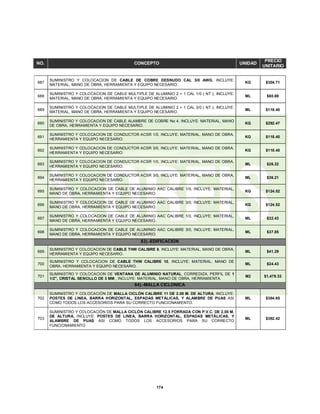 174
NO. CONCEPTO UNIDAD
PRECIO
UNITARIO
687
SUMINISTRO Y COLOCACION DE CABLE DE COBRE DESNUDO CAL 3/0 AWG, INCLUYE:
MATERIAL, MANO DE OBRA, HERRAMIENTA Y EQUIPO NECESARIO.
KG $304.71
688
SUMINISTRO Y COLOCACION DE CABLE MULTIPLE DE ALUMINIO 2 + 1 CAL 1/0 ( NT ), INCLUYE:
MATERIAL, MANO DE OBRA, HERRAMIENTA Y EQUIPO NECESARIO.
ML $80.69
689
SUMINISTRO Y COLOCACION DE CABLE MULTIPLE DE ALUMINIO 2 + 1 CAL 3/0 ( NT ), INCLUYE:
MATERIAL, MANO DE OBRA, HERRAMIENTA Y EQUIPO NECESARIO.
ML $118.40
690
SUMINISTRO Y COLOCACION DE CABLE ALAMBRE DE COBRE No 4, INCLUYE: MATERIAL, MANO
DE OBRA, HERRAMIENTA Y EQUIPO NECESARIO.
KG $292.47
691
SUMINISTRO Y COLOCACION DE CONDUCTOR ACSR 1/0, INCLUYE: MATERIAL, MANO DE OBRA,
HERRAMIENTA Y EQUIPO NECESARIO.
KG $118.40
692
SUMINISTRO Y COLOCACION DE CONDUCTOR ACSR 3/0, INCLUYE: MATERIAL, MANO DE OBRA,
HERRAMIENTA Y EQUIPO NECESARIO.
KG $118.40
693
SUMINISTRO Y COLOCACION DE CONDUCTOR ACSR 1/0, INCLUYE: MATERIAL, MANO DE OBRA,
HERRAMIENTA Y EQUIPO NECESARIO.
ML $26.22
694
SUMINISTRO Y COLOCACION DE CONDUCTOR ACSR 3/0, INCLUYE: MATERIAL, MANO DE OBRA,
HERRAMIENTA Y EQUIPO NECESARIO.
ML $36.21
695
SUMINISTRO Y COLOCACION DE CABLE DE ALUMINIO AAC CALIBRE 1/0, INCLUYE: MATERIAL,
MANO DE OBRA, HERRAMIENTA Y EQUIPO NECESARIO.
KG $124.52
696
SUMINISTRO Y COLOCACION DE CABLE DE ALUMINIO AAC CALIBRE 3/0, INCLUYE: MATERIAL,
MANO DE OBRA, HERRAMIENTA Y EQUIPO NECESARIO.
KG $124.52
697
SUMINISTRO Y COLOCACION DE CABLE DE ALUMINIO AAC CALIBRE 1/0, INCLUYE: MATERIAL,
MANO DE OBRA, HERRAMIENTA Y EQUIPO NECESARIO.
ML $32.43
698
SUMINISTRO Y COLOCACION DE CABLE DE ALUMINIO AAC CALIBRE 3/0, INCLUYE: MATERIAL,
MANO DE OBRA, HERRAMIENTA Y EQUIPO NECESARIO.
ML $37.85
83).-EDIFICACION
699
SUMINISTRO Y COLOCACION DE CABLE THW CALIBRE 8, INCLUYE: MATERIAL, MANO DE OBRA,
HERRAMIENTA Y EQUIPO NECESARIO.
ML $41.29
700
SUMINISTRO Y COLOCACION DE CABLE THW CALIBRE 10, INCLUYE: MATERIAL, MANO DE
OBRA, HERRAMIENTA Y EQUIPO NECESARIO.
ML $24.43
701
SUMINISTRO Y COLOCACION DE VENTANA DE ALUMINIO NATURAL, CORREDIZA, PERFIL DE 1
1/2", CRISTAL SENCILLO DE 3 MM., INCLUYE: MATERIAL, MANO DE OBRA, HERRAMIENTA.
M2 $1,478.33
84).-MALLA CICLONICA
702
SUMINISTRO Y COLOCACIÓN DE MALLA CICLÓN CALIBRE 11 DE 2.00 M. DE ALTURA, INCLUYE:
POSTES DE LINEA, BARRA HORIZONTAL, ESPADAS METÁLICAS, Y ALAMBRE DE PUAS ASI
COMO TODOS LOS ACCESORIOS PARA SU CORRECTO FUNCIONAMIENTO.
ML $384.65
703
SUMINISTRO Y COLOCACIÓN DE MALLA CICLÓN CALIBRE 12.5 FORRADA CON P.V.C. DE 2.00 M.
DE ALTURA, INCLUYE: POSTES DE LINEA, BARRA HORIZONTAL, ESPADAS METÁLICAS, Y
ALAMBRE DE PUAS ASI COMO TODOS LOS ACCESORIOS PARA SU CORRECTO
FUNCIONAMIENTO.
ML $382.42
 