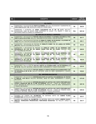 175
NO. CONCEPTO UNIDAD
PRECIO
UNITARIO
85).-PASTO
704
SUMINISTRO Y COLOCACION DE PASTO ALFOMBRA, INCLUYE: COLOCACION Y SUMINISTRO DE
CAPA VEGETAL DE 7 CM. DESPESOR A BASE DE TIERRA LIMPIA.
M2 $64.54
705
SUMINISTRO Y PLANTADO DE ARBOL CASUARINAS DE 30 CM. DE ALTO, INCLUYE:
EXCAVACION, VARA DE APOYO PARA SOPORTAR LA LLUVIA Y EL VIENTO Y TODO LO
NECESARIO PARA SU CORRECTA TERMINACION.
PZA $221.04
86).-PINTURA EN MUROS Y HERRERIA
706
SUMINISTRO Y APLICACION DE PINTURA VINÍLICA EN MUROS Y PLAFONES CON MEZCLA FINA
HASTA 3.00 M. DE ALTURA, INCLUYE: UNA MANO DE SELLADOR Y DOS DE PINTURA.
M2 $61.77
707
SUMINISTRO Y APLICACION DE PINTURA DE ESMALTE COMEX 100 EN MUROS Y PLAFONES DE
YESO, INCLUYE: DOS APLICACIONES DE PINTURA Y UNA DE SELLADOR.
M2 $69.11
708
SUMINISTRO Y APLICACION DE PINTURA DE ESMALTE COMEX 100, EN LAMINA DE FIERRO,
INCLUYE: DOS APLICACIONES DE PINTURA.
M2 $83.48
709
SUMINISTRO Y APLICACION DE PINTURA DE ESMALTE COMEX 100 EN HERRERIA CON
DESARROLLO DE 0.30 M2. EN AMBAS CARAS POR M2. DE CLARO, INCLUYE: DOS
APLICACIONES DE PINTURA.
M2 $68.08
710
SUMINISTRO Y APLICACION DE PINTURA DE ESMALTE COMEX 100 EN HERRERIA CON
DESARROLLO DE 0.40 M2. EN AMBAS CARAS POR M2. DE CLARO, INCLUYE: DOS
APLICACIONES DE PINTURA.
M2 $65.22
711
SUMINISTRO Y APLICACION DE PINTURA DE ESMALTE COMEX 100 EN HERRERIA CON
DESARROLLO DE 0.50 M2. EN AMBAS CARAS POR M2. DE CLARO, INCLUYE: DOS
APLICACIONES DE PINTURA.
M2 $62.38
87).-PINTURA EN GUARNICIONES
712
SUMINISTRO Y APLICACION DE PINTURA VINÍLICA EN GUARNICIONES CON UN DESARROLLO
DE 30 CM., INCLUYE: MATERIAL, MANO DE OBRA, HERRAMIENTA Y EQUIPO NECESARIO.
ML $32.38
713
SUMINISTRO Y APLICACIÓN DE PINTURA AMARILLO TRÁFICO PESADO EN GUARNICIONES CON
UN DESARROLLO DE 30 CM., INCLUYE: MATERIAL, MANO DE OBRA, HERRAMIENTA Y EQUIPO
NECESARIO.
ML $35.62
88).- IMPERMEABILIZANTES
714
SUMINISTRO Y APLICACION DE IMPERMEABILIZANTE EN AZOTEA CON MEMBRANA DE FESTER
O SIMILAR, CON SELLO, INCLUYE: MATERIAL, MANO DE OBRA, HERRAMIENTA Y EQUIPO
NECESARIO.
M2 $179.39
715
SUMINISTRO Y APLICACION DE IMPERMEABILIZANTE EN AZOTEA CON TAPETE PREFABRICADO
VITROLY GRANULAR SBS DE 3.5 MM. DE ESPESOR, INCLUYE: 1 MANO DE PRIMARIO BASE
AGUA, RESANES DE HASTA 5% DE LA SUPERFICIE, MATERIAL, MANO DE OBRA, HERRAMIENTA
Y EQUIPO NECESARIO.
M2 $287.50
716
SUMINISTRO Y APLICACION DE IMPERMEABILIZANTE EN AZOTEA CON TAPETE PREFABRICADO
VITROLY GRANULAR SBS DE 3.5 MM. DE ESPESOR, INCLUYE: 1 MANO DE PRIMARIO BASE
SOLVENTE, MATERIAL, MANO DE OBRA, HERRAMIENTA Y EQUIPO NECESARIO.
M2 $305.02
89).- ACARREOS
717
ACARREO EN CAMION 1er. KILOMETRO, DE MATERIAL MIXTO EN CAMINO PLANO
PAVIMENTADO, NO NCLUYE CARGA A CAMION.
M3 $22.31
718
ACARREO EN CAMION 1er. KILOMETRO, DE MATERIAL MIXTO EN CAMINO LOMERIO SUAVE,
BRECHA, TERRACERIA PRONUNCIADA, MONTAÑOSO REVESTIDO, NO INCLUYE CARGA A
CAMION.
M3 $44.17
 