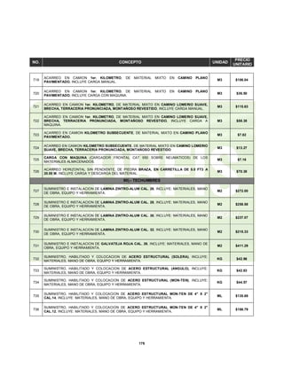 176
NO. CONCEPTO UNIDAD
PRECIO
UNITARIO
719
ACARREO EN CAMION 1er. KILOMETRO, DE MATERIAL MIXTO EN CAMINO PLANO
PAVIMENTADO, INCLUYE CARGA MANUAL.
M3 $106.04
720
ACARREO EN CAMION 1er. KILOMETRO, DE MATERIAL MIXTO EN CAMINO PLANO
PAVIMENTADO, INCLUYE CARGA CON MAQUINA.
M3 $36.50
721
ACARREO EN CAMION 1er. KILOMETRO, DE MATERIAL MIXTO EN CAMINO LOMERIO SUAVE,
BRECHA, TERRACERIA PRONUNCIADA, MONTAÑOSO REVESTIDO, INCLUYE CARGA MANUAL.
M3 $115.63
722
ACARREO EN CAMION 1er. KILOMETRO, DE MATERIAL MIXTO EN CAMINO LOMERIO SUAVE,
BRECHA, TERRACERIA PRONUNCIADA, MONTAÑOSO REVESTIDO, INCLUYE CARGA A
MAQUINA.
M3 $58.35
723
ACARREO EN CAMION KILOMETRO SUBSECUENTE, DE MATERIAL MIXTO EN CAMINO PLANO
PAVIMENTADO.
M3 $7.82
724
ACARREO EN CAMION KILOMETRO SUBSECUENTE, DE MATERIAL MIXTO EN CAMINO LOMERIO
SUAVE, BRECHA, TERRACERIA PRONUNCIADA, MONTAÑOSO REVESTIDO.
M3 $13.27
725
CARGA CON MAQUINA (CARGADOR FRONTAL CAT 950 SOBRE NEUMATICOS) DE LOS
MATERIALES ALMACENADOS.
M3 $7.16
726
ACARREO HORIZONTAL SIN PENDIENTE, DE PIEDRA BRAZA, EN CARRETILLA DE 5.0 FT3 A
20.00 M. INCLUYE CARGA Y DESCARGA DEL MATERIAL.
M3 $70.38
90).- TECHUMBRES
727
SUMINISTRO E INSTALACION DE LAMINA ZINTRO-ALUM CAL. 26, INCLUYE: MATERIALES, MANO
DE OBRA, EQUIPO Y HERRAMIENTA.
M2 $272.00
728
SUMINISTRO E INSTALACION DE LAMINA ZINTRO-ALUM CAL. 28, INCLUYE: MATERIALES, MANO
DE OBRA, EQUIPO Y HERRAMIENTA.
M2 $258.58
729
SUMINISTRO E INSTALACION DE LAMINA ZINTRO-ALUM CAL. 30, INCLUYE: MATERIALES, MANO
DE OBRA, EQUIPO Y HERRAMIENTA.
M2 $237.07
730
SUMINISTRO E INSTALACION DE LAMINA ZINTRO-ALUM CAL. 32, INCLUYE: MATERIALES, MANO
DE OBRA, EQUIPO Y HERRAMIENTA.
M2 $215.33
731
SUMINISTRO E INSTALACION DE GALVATEJA ROJA CAL. 26, INCLUYE: MATERIALES, MANO DE
OBRA, EQUIPO Y HERRAMIENTA.
M2 $411.29
732
SUMINISTRO, HABILITADO Y COLOCACION DE ACERO ESTRUCTURAL (SOLERA), INCLUYE:
MATERIALES, MANO DE OBRA, EQUIPO Y HERRAMIENTA.
KG $42.96
733
SUMINISTRO, HABILITADO Y COLOCACION DE ACERO ESTRUCTURAL (ANGULO), INCLUYE:
MATERIALES, MANO DE OBRA, EQUIPO Y HERRAMIENTA.
KG $42.63
734
SUMINISTRO, HABILITADO Y COLOCACION DE ACERO ESTRUCTURAL (MON-TEN), INCLUYE:
MATERIALES, MANO DE OBRA, EQUIPO Y HERRAMIENTA.
KG $44.57
735
SUMINISTRO, HABILITADO Y COLOCACION DE ACERO ESTRUCTURAL MON-TEN DE 4" X 2"
CAL.14, INCLUYE: MATERIALES, MANO DE OBRA, EQUIPO Y HERRAMIENTA.
ML $135.69
736
SUMINISTRO, HABILITADO Y COLOCACION DE ACERO ESTRUCTURAL MON-TEN DE 4" X 2"
CAL.12, INCLUYE: MATERIALES, MANO DE OBRA, EQUIPO Y HERRAMIENTA.
ML $186.79
 