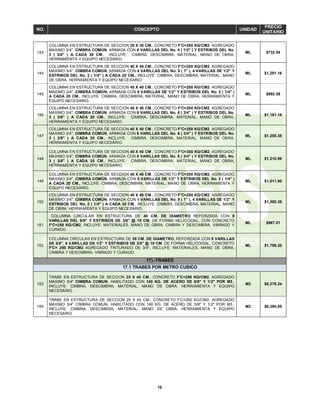 18
NO. CONCEPTO UNIDAD
PRECIO
UNITARIO
143
COLUMNA EN ESTRUCTURA DE SECCION 30 X 30 CM., CONCRETO F'C=250 KG/CM2. AGREGADO
MAXIMO 3/4", CIMBRA COMÚN, ARMADA CON 6 VARILLAS DEL No. 4 ( 1/2" ) Y ESTRIBOS DEL No.
3 ( 3/8" ) A CADA 20 CM., INCLUYE: CIMBRA, DESCIMBRA, MATERIAL, MANO DE OBRA,
HERRAMIENTA Y EQUIPO NECESARIO.
ML $732.54
144
COLUMNA EN ESTRUCTURA DE SECCION 40 X 40 CM., CONCRETO F'C=200 KG/CM2. AGREGADO
MAXIMO 3/4", CIMBRA COMÚN, ARMADA CON 4 VARILLAS DEL No. 8 ( 1" ), 4 VARILLAS DE 1/2" Y
ESTRIBOS DEL No. 2 ( 1/4" ) A CADA 20 CM., INCLUYE: CIMBRA, DESCIMBRA, MATERIAL, MANO
DE OBRA, HERRAMIENTA Y EQUIPO NECESARIO.
ML $1,281.16
145
COLUMNA EN ESTRUCTURA DE SECCION 40 X 40 CM., CONCRETO F'C=200 KG/CM2. AGREGADO
MAXIMO 3/4", CIMBRA COMÚN, ARMADA CON 8 VARILLAS DE 1/2" Y ESTRIBOS DEL No. 2 ( 1/4" )
A CADA 20 CM., INCLUYE: CIMBRA, DESCIMBRA, MATERIAL, MANO DE OBRA, HERRAMIENTA Y
EQUIPO NECESARIO.
ML $992.58
146
COLUMNA EN ESTRUCTURA DE SECCION 40 X 40 CM., CONCRETO F'C=200 KG/CM2. AGREGADO
MAXIMO 3/4", CIMBRA COMÚN, ARMADA CON 6 VARILLAS DEL No. 6 ( 3/4" ) Y ESTRIBOS DEL No.
3 ( 3/8" ) A CADA 20 CM., INCLUYE: CIMBRA, DESCIMBRA, MATERIAL, MANO DE OBRA,
HERRAMIENTA Y EQUIPO NECESARIO.
ML $1,181.16
147
COLUMNA EN ESTRUCTURA DE SECCION 40 X 40 CM., CONCRETO F'C=250 KG/CM2. AGREGADO
MAXIMO 3/4", CIMBRA COMÚN, ARMADA CON 6 VARILLAS DEL No. 6 ( 3/4" ) Y ESTRIBOS DEL No.
3 ( 3/8" ) A CADA 20 CM., INCLUYE: CIMBRA, DESCIMBRA, MATERIAL, MANO DE OBRA,
HERRAMIENTA Y EQUIPO NECESARIO.
ML $1,200.38
148
COLUMNA EN ESTRUCTURA DE SECCION 40 X 40 CM., CONCRETO F'C=300 KG/CM2. AGREGADO
MAXIMO 3/4", CIMBRA COMÚN, ARMADA CON 6 VARILLAS DEL No. 6 ( 3/4" ) Y ESTRIBOS DEL No.
3 ( 3/8" ) A CADA 20 CM., INCLUYE: CIMBRA, DESCIMBRA, MATERIAL, MANO DE OBRA,
HERRAMIENTA Y EQUIPO NECESARIO.
ML $1,210.99
149
COLUMNA EN ESTRUCTURA DE SECCION 40 X 40 CM., CONCRETO F'C=250 KG/CM2. AGREGADO
MAXIMO 3/4", CIMBRA COMÚN, ARMADA CON 8 VARILLAS DE 1/2" Y ESTRIBOS DEL No. 2 ( 1/4" )
A CADA 20 CM., INCLUYE: CIMBRA, DESCIMBRA, MATERIAL, MANO DE OBRA, HERRAMIENTA Y
EQUIPO NECESARIO.
ML $1,011.80
150
COLUMNA EN ESTRUCTURA DE SECCION 40 X 40 CM., CONCRETO F'C=250 KG/CM2. AGREGADO
MAXIMO 3/4", CIMBRA COMÚN, ARMADA CON 4 VARILLAS DEL No. 8 ( 1" ), 4 VARILLAS DE 1/2" Y
ESTRIBOS DEL No. 2 ( 1/4" ) A CADA 20 CM., INCLUYE: CIMBRA, DESCIMBRA, MATERIAL, MANO
DE OBRA, HERRAMIENTA Y EQUIPO NECESARIO.
ML $1,300.38
151
COLUMNA CIRCULAR EN ESTRUCTURA DE 40 CM. DE DIAMETRO REFORZADA CON 6
VARILLAS DEL 5/8" Y ESTRIBOS DE 3/8" @ 15 CM. DE FORMA HELICOIDAL, CON CONCRETO
F'C=250 KG/CM2, INCLUYE: MATERIALES, MANO DE OBRA, CIMBRA Y DESCIMBRA, VIBRADO Y
CURADO.
ML $967.01
152
COLUMNA CIRCULAR EN ESTRUCTURA DE 55 CM. DE DIAMETRO, REFORZADA CON 8 VARILLAS
DE 5/8", 6 VARILLAS DE 1/2" Y ESTRIBOS DE 3/8" @ 15 CM. DE FORMA HELICOIDAL, CONCRETO
F'C= 250 KG/CM2 AGREGADO TRITURADO DE 3/4", INCLUYE: MATERIALES, MANO DE OBRA,
CIMBRA Y DESCIMBRA, VIBRADO Y CURADO.
ML $1,796.20
17).-TRABES
17.1 TRABES POR METRO CUBICO
153
TRABE EN ESTRUCTURA DE SECCION 25 X 40 CM., CONCRETO F'C=200 KG/CM2. AGREGADO
MAXIMO 3/4" CIMBRA COMUN, HABILITADO CON 140 KG. DE ACERO DE 5/8" Y 1/2" POR M3.,
INCLUYE: CIMBRA, DESCIMBRA, MATERIAL, MANO DE OBRA, HERRAMIENTA Y EQUIPO
NECESARIO.
M3 $8,278.24
154
TRABE EN ESTRUCTURA DE SECCION 25 X 40 CM., CONCRETO F'C=250 KG/CM2. AGREGADO
MAXIMO 3/4" CIMBRA COMUN, HABILITADO CON 140 KG. DE ACERO DE 5/8" Y 1/2" POR M3.,
INCLUYE: CIMBRA, DESCIMBRA, MATERIAL, MANO DE OBRA, HERRAMIENTA Y EQUIPO
NECESARIO.
M3 $8,394.85
 