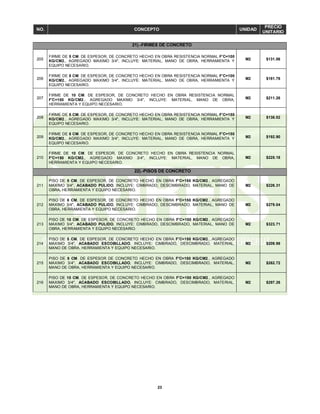 23
NO. CONCEPTO UNIDAD
PRECIO
UNITARIO
21).-FIRMES DE CONCRETO
205
FIRME DE 5 CM. DE ESPESOR, DE CONCRETO HECHO EN OBRA RESISTENCIA NORMAL F'C=100
KG/CM2., AGREGADO MAXIMO 3/4", INCLUYE: MATERIAL, MANO DE OBRA, HERRAMIENTA Y
EQUIPO NECESARIO.
M2 $131.06
206
FIRME DE 8 CM. DE ESPESOR, DE CONCRETO HECHO EN OBRA RESISTENCIA NORMAL F'C=100
KG/CM2., AGREGADO MAXIMO 3/4", INCLUYE: MATERIAL, MANO DE OBRA, HERRAMIENTA Y
EQUIPO NECESARIO.
M2 $181.76
207
FIRME DE 10 CM. DE ESPESOR, DE CONCRETO HECHO EN OBRA RESISTENCIA NORMAL
F'C=100 KG/CM2., AGREGADO MAXIMO 3/4", INCLUYE: MATERIAL, MANO DE OBRA,
HERRAMIENTA Y EQUIPO NECESARIO.
M2 $211.26
208
FIRME DE 5 CM. DE ESPESOR, DE CONCRETO HECHO EN OBRA RESISTENCIA NORMAL F'C=150
KG/CM2., AGREGADO MAXIMO 3/4", INCLUYE: MATERIAL, MANO DE OBRA, HERRAMIENTA Y
EQUIPO NECESARIO.
M2 $138.02
209
FIRME DE 8 CM. DE ESPESOR, DE CONCRETO HECHO EN OBRA RESISTENCIA NORMAL F'C=150
KG/CM2., AGREGADO MAXIMO 3/4", INCLUYE: MATERIAL, MANO DE OBRA, HERRAMIENTA Y
EQUIPO NECESARIO.
M2 $192.90
210
FIRME DE 10 CM. DE ESPESOR, DE CONCRETO HECHO EN OBRA RESISTENCIA NORMAL
F'C=150 KG/CM2., AGREGADO MAXIMO 3/4", INCLUYE: MATERIAL, MANO DE OBRA,
HERRAMIENTA Y EQUIPO NECESARIO.
M2 $225.18
22).-PISOS DE CONCRETO
211
PISO DE 5 CM. DE ESPESOR, DE CONCRETO HECHO EN OBRA F'C=150 KG/CM2., AGREGADO
MAXIMO 3/4", ACABADO PULIDO, INCLUYE: CIMBRADO, DESCIMBRADO, MATERIAL, MANO DE
OBRA, HERRAMIENTA Y EQUIPO NECESARIO.
M2 $226.31
212
PISO DE 8 CM. DE ESPESOR, DE CONCRETO HECHO EN OBRA F'C=150 KG/CM2., AGREGADO
MAXIMO 3/4", ACABADO PULIDO, INCLUYE: CIMBRADO, DESCIMBRADO, MATERIAL, MANO DE
OBRA, HERRAMIENTA Y EQUIPO NECESARIO.
M2 $279.04
213
PISO DE 10 CM. DE ESPESOR, DE CONCRETO HECHO EN OBRA F'C=150 KG/CM2., AGREGADO
MAXIMO 3/4", ACABADO PULIDO, INCLUYE: CIMBRADO, DESCIMBRADO, MATERIAL, MANO DE
OBRA, HERRAMIENTA Y EQUIPO NECESARIO.
M2 $323.71
214
PISO DE 5 CM. DE ESPESOR, DE CONCRETO HECHO EN OBRA F'C=150 KG/CM2., AGREGADO
MAXIMO 3/4", ACABADO ESCOBILLADO, INCLUYE: CIMBRADO, DESCIMBRADO, MATERIAL,
MANO DE OBRA, HERRAMIENTA Y EQUIPO NECESARIO.
M2 $209.99
215
PISO DE 8 CM. DE ESPESOR DE CONCRETO HECHO EN OBRA F'C=150 KG/CM2., AGREGADO
MAXIMO 3/4", ACABADO ESCOBILLADO, INCLUYE: CIMBRADO, DESCIMBRADO, MATERIAL,
MANO DE OBRA, HERRAMIENTA Y EQUIPO NECESARIO.
M2 $262.72
216
PISO DE 10 CM. DE ESPESOR, DE CONCRETO HECHO EN OBRA F'C=150 KG/CM2., AGREGADO
MAXIMO 3/4", ACABADO ESCOBILLADO, INCLUYE: CIMBRADO, DESCIMBRADO, MATERIAL,
MANO DE OBRA, HERRAMIENTA Y EQUIPO NECESARIO.
M2 $297.26
 