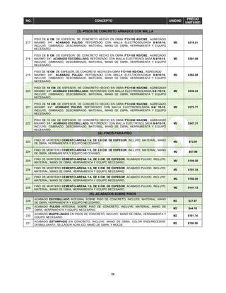 24
NO. CONCEPTO UNIDAD
PRECIO
UNITARIO
23).-PISOS DE CONCRETO ARMADOS CON MALLA
217
PISO DE 8 CM. DE ESPESOR, DE CONCRETO HECHO EN OBRA F'C=150 KG/CM2., AGREGADO
MAXIMO 3/4", ACABADO PULIDO, REFORZADO CON MALLA ELECTROSOLDADA 6-6/10-10,
INCLUYE: CIMBRADO, DESCIMBRADO, MATERIAL, MANO DE OBRA, HERRAMIENTA Y EQUIPO
NECESARIO.
M2 $318.01
218
PISO DE 8 CM. DE ESPESOR, DE CONCRETO HECHO EN OBRA F'C=150 KG/CM2., AGREGADO
MAXIMO 3/4", ACABADO ESCOBILLADO, REFORZADO CON MALLA ELECTROSOLDADA 6-6/10-10,
INCLUYE: CIMBRADO, DESCIMBRADO, MATERIAL, MANO DE OBRA, HERRAMIENTA Y EQUIPO
NECESARIO.
M2 $301.69
219
PISO DE 10 CM. DE ESPESOR, DE CONCRETO HECHO EN OBRA F'C=150 KG/CM2., AGREGADO
MAXIMO 3/4", ACABADO PULIDO, REFORZADO CON MALLA ELECTROSOLDADA 6-6/10-10,
INCLUYE: CIMBRADO, DESCIMBRADO, MATERIAL, MANO DE OBRA, HERRAMIENTA Y EQUIPO
NECESARIO.
M2 $362.68
220
PISO DE 10 CM. DE ESPESOR, DE CONCRETO HECHO EN OBRA F'C=150 KG/CM2., AGREGADO
MAXIMO 3/4", ACABADO ESCOBILLADO, REFORZADO CON MALLA ELECTROSOLDADA 6-6 /10-10,
INCLUYE: CIMBRADO, DESCIMBRADO, MATERIAL, MANO DE OBRA, HERRAMIENTA Y EQUIPO
NECESARIO.
M2 $336.23
221
PISO DE 10 CM. DE ESPESOR, DE CONCRETO HECHO EN OBRA F'C=200 KG/CM2., AGREGADO
MAXIMO 3/4", ACABADO PULIDO, REFORZADO CON MALLA ELECTROSOLDADA 6-6/ 10-10,
INCLUYE: CIMBRADO, DESCIMBRADO, MATERIAL, MANO DE OBRA, HERRAMIENTA Y EQUIPO
NECESARIO.
M2 $373.77
222
PISO DE 10 CM. DE ESPESOR, DE CONCRETO HECHO EN OBRA F'C=200 KG/CM2., AGREGADO
MAXIMO 3/4," ACABADO ESCOBILLADO, REFORZADO CON MALLA ELECTROSOLDADA 6-6/10-10,
INCLUYE: CIMBRADO, DESCIMBRADO, MATERIAL, MANO DE OBRA, HERRAMIENTA Y EQUIPO
NECESARIO.
M2 $347.31
24).-FINOS PARA PISO
223
FINO DE MORTERO CEMENTO-ARENA 1:4, DE 2.5 CM. DE ESPESOR, INCLUYE: MATERIAL, MANO
DE OBRA, HERRAMIENTA Y EQUIPO NECESARIO.
M2 $72.91
224
FINO DE MORTERO CEMENTO-ARENA 1:5, DE 2.5 CM. DE ESPESOR, INCLUYE: MATERIAL, MANO
DE OBRA, HERRAMIENTA Y EQUIPO NECESARIO.
M2 $67.99
225
FINO DE MORTERO CEMENTO-ARENA 1:4, DE 3 CM. DE ESPESOR, ACABADO PULIDO, INCLUYE:
MATERIAL, MANO DE OBRA, HERRAMIENTA Y EQUIPO NECESARIO.
M2 $108.50
226
FINO DE MORTERO CEMENTO-ARENA 1:5, DE 3 CM. DE ESPESOR, ACABADO PULIDO, INCLUYE:
MATERIAL, MANO DE OBRA, HERRAMIENTA Y EQUIPO NECESARIO.
M2 $101.34
227
FINO DE MORTERO CEMENTO-ARENA 1:4, DE 5 CM. DE ESPESOR, ACABADO PULIDO, INCLUYE:
MATERIAL, MANO DE OBRA, HERRAMIENTA Y EQUIPO NECESARIO.
M2 $150.90
228
FINO DE MORTERO CEMENTO-ARENA 1:5, DE 5 CM. DE ESPESOR, ACABADO PULIDO, INCLUYE:
MATERIAL, MANO DE OBRA, HERRAMIENTA Y EQUIPO NECESARIO.
M2 $141.12
25).-ACABADOS SOBRE PISOS
228
ACABADO ESCOBILLADO INTEGRAL SOBRE PISO DE CONCRETO, INCLUYE: MATERIAL, MANO
DE OBRA, HERRAMIENTA Y EQUIPO NECESARIO.
M2 $27.87
229
ACABADO PULIDO INTEGRAL SOBRE PISO DE CONCRETO, INCLUYE: MATERIAL, MANO DE
OBRA, HERRAMIENTA Y EQUIPO NECESARIO.
M2 $44.18
230
ACABADO MARTELINADO EN PISOS DE CONCRETO, INCLUYE: MANO DE OBRA, HERRAMIENTA Y
EQUIPO NECESARIO.
M2 $161.74
231
ACABADO ESTAMPADO EN CONCRETO, INCLUYE: MANO DE OBRA, COLOR ENDURECEDOR,
DESMOLDANTE, SELLADOR ACRILICO, MANO DE OBRA, Y MOLDE.
M2 $106.06
 