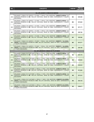 27
NO. CONCEPTO UNIDAD
PRECIO
UNITARIO
32).-APLANADO COMUN EN MUROS
258
APLANADO COMUN EN MUROS A PLOMO Y REGLA CON MORTERO CEMENTO-ARENA 1:2,
ESPESOR PROMEDIO 2 CM., INCLUYE: MATERIAL, MANO DE OBRA, HERRAMIENTA Y EQUIPO
NECESARIO.
M2 $123.08
259
APLANADO COMUN EN MUROS A PLOMO Y REGLA CON MORTERO CEMENTO-ARENA 1:3,
ESPESOR PROMEDIO 2 CM., INCLUYE: MATERIAL, MANO DE OBRA, HERRAMIENTA Y EQUIPO
NECESARIO
M2 $116.42
260
APLANADO COMUN EN MUROS A PLOMO Y REGLA CON MORTERO CEMENTO-ARENA 1:4,
ESPESOR PROMEDIO 2 CM., INCLUYE: MATERIAL, MANO DE OBRA, HERRAMIENTA Y EQUIPO
NECESARIO.
M2 $111.71
261
APLANADO COMUN EN MUROS A PLOMO Y REGLA CON MORTERO CEMENTO-ARENA 1:5,
ESPESOR PROMEDIO 2 CM., INCLUYE: MATERIAL, MANO DE OBRA, HERRAMIENTA Y EQUIPO
NECESARIO.
M2 $107.20
262
APLANADO COMUN EN MUROS A PLOMO Y REGLA CON MORTERO CEMENTO-ARENA 1:6
ESPESOR PROMEDIO 2 CM., INCLUYE: MATERIAL, MANO DE OBRA, HERRAMIENTA Y EQUIPO
NECESARIO.
M2 $103.69
263
APLANADO COMUN EN MUROS A PLOMO Y REGLA CON MORTERO CEMENTO- CALHIDRA-
ARENA 1:1:6, ESPESOR PROMEDIO 2 CM., INCLUYE: MATERIAL, MANO DE OBRA, HERRAMIENTA
Y EQUIPO NECESARIO.
M2 $112.71
264
APLANADO COMUN EN MUROS A PLOMO Y REGLA CON MORTERO CEMENTO- CALHIDRA-
ARENA 1:1:8, ESPESOR PROMEDIO 2 CM., INCLUYE: MATERIAL, MANO DE OBRA, HERRAMIENTA
Y EQUIPO NECESARIO.
M2 $101.09
33).-APLANADOS COMUN EN PLAFONES
265
APLANADO COMUN EN PLAFONES A REGLA Y NIVEL CON MORTERO CEMENTO-ARENA 1:2,
ESPESOR PROMEDIO 2 CM., INCLUYE: MATERIAL, MANO DE OBRA, HERRAMIENTA Y EQUIPO
NECESARIO.
M2 $131.70
266
APLANADO COMUN EN PLAFONES A REGLA Y NIVEL CON MORTERO CEMENTO-ARENA 1:3,
ESPESOR PROMEDIO 2 CM., INCLUYE: MATERIAL, MANO DE OBRA, HERRAMIENTA Y EQUIPO
NECESARIO.
M2 $125.04
267
APLANADO COMUN EN PLAFONES A REGLA Y NIVEL CON MORTERO CEMENTO-ARENA 1:4,
ESPESOR PROMEDIO 2 CM., INCLUYE: MATERIAL, MANO DE OBRA, HERRAMIENTA Y EQUIPO
NECESARIO.
M2 $120.33
268
APLANADO COMUN EN PLAFONES A REGLA Y NIVEL CON MORTERO CEMENTO-ARENA 1:5,
ESPESOR PROMEDIO 2 CM., INCLUYE: MATERIAL, MANO DE OBRA, HERRAMIENTA Y EQUIPO
NECESARIO.
M2 $115.82
269
APLANADO COMUN EN PLAFONES A REGLA Y NIVEL CON MORTERO CEMENTO-ARENA 1:6,
ESPESOR PROMEDIO 2 CM., INCLUYE: MATERIAL, MANO DE OBRA, HERRAMIENTA Y EQUIPO
NECESARIO.
M2 $112.31
270
APLANADO COMUN EN PLAFONES A REGLA Y NIVEL CON MORTERO CEMENTO-CALHIDRA-
ARENA 1:1:6, ESPESOR PROMEDIO 2 CM., INCLUYE: MATERIAL, MANO DE OBRA, HERRAMIENTA
Y EQUIPO NECESARIO.
M2 $121.33
271
APLANADO COMUN EN PLAFONES A REGLA Y NIVEL CON MORTERO CEMENTO-CALHIDRA-
ARENA 1:1:8, ESPESOR PROMEDIO 2 CM., INCLUYE: MATERIAL, MANO DE OBRA, HERRAMIENTA
Y EQUIPO NECESARIO.
M2 $109.71
 