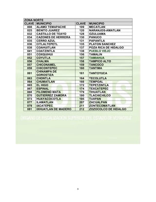 3
ZONA NORTE
CLAVE MUNICIPIO CLAVE MUNICIPIO
008 ALAMO TEMAPACHE 109 MECATLAN
025 BENITO JUAREZ 120 NARANJOS-AMATLAN
032 CASTILLO DE TEAYO 128 OZULUAMA
034 CAZONES DE HERRERA 130 PANUCO
035 CERRO AZUL 131 PAPANTLA
036 CITLALTEPETL 135 PLATON SANCHEZ
038 COAHUITLAN 137 POZA RICA DE HIDALGO
041 COATZINTLA 138 PUEBLO VIEJO
051 COXQUIHUI 156 TAMALIN
052 COYUTLA 157 TAMIAHUA
056 CHALMA 158 TAMPICO ALTO
057 CHICONAMEL 159 TANCOCO
059 CHICONTEPEC 160 TANTIMA
061
CHINAMPA DE
GOROSTIZA
161 TANTOYUCA
063 CHONTLA 164 TECOLUTLA
064 CHUMATLAN 166 TEMPOAL
065 EL HIGO 172 TEPETZINTLA
067 ESPINAL 174 TEXCATEPEC
068 FILOMENO MATA 179 TIHUATLAN
070 GUTIERREZ ZAMORA 180 TLACHICHILCO
073 HUAYACOCOTLA 195 TUXPAN
077 ILAMATLAN 207 ZACUALPAN
079 IXCATEPEC 211 ZONTECOMATLAN
081 IXHUATLAN DE MADERO 212 ZOZOCOLCO DE HIDALGO
 