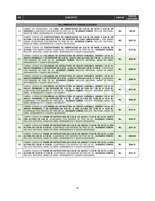 31
NO. CONCEPTO UNIDAD
PRECIO
UNITARIO
39).-CIMBRAS EN TANQUE ELEVADO
314
CIMBRA EN FRONTERAS EN LOSA DE CIMENTACION DE 0.30 M. DE ALTO Y 0.35 M. DE
ESPESOR, ELABORADA CON MADERA DE PINO DE 3A., ACABADO COMUN, INCLUYE: MATERIAL,
MANO DE OBRA, HERRAMIENTA Y EQUIPO NECESARIO.
M2 $86.29
315
CIMBRA COMUN EN CONTRATRABES DE CIMENTACION DE 0.35 M. DE BASE X 0.95 M. DE
ALTURA ( LA ALTURA INCLUYE 0.30 M. DE ESPESOR DE LOSA CIMENTACION ), POR AMBAS
CARAS, ELABORADA CON MADERA DE PINO DE 3A., ACABADO COMUN, INCLUYE: MATERIAL,
MANO DE OBRA, HERRAMIENTA Y EQUIPO NECESARIO.
M2 $207.23
316
CIMBRA COMUN EN CONTRATRABES DE CIMENTACION DE 0.20 M. DE BASE X 0.50 M. DE
ALTURA, POR AMBAS CARAS, ELABORADA CON MADERA DE PINO DE 3A., ACABADO COMUN,
INCLUYE: MATERIAL, MANO DE OBRA, HERRAMIENTA Y EQUIPO NECESARIO.
M2 $187.84
317
CIMBRA COMUN EN COLUMNAS DE ESTRUCTURA DE ANCHO VARIABLE, SIENDO 1.25 M. EL
ANCHO PROMEDIO Y UN ESPESOR DE 0.30 M., HASTA UNA ALTURA DE 2.50 M., ELABORADA
CON MADERA DE PINO DE 3A., ACABADO COMUN, INCLUYE: MATERIAL, MANO DE OBRA,
HERRAMIENTA Y EQUIPO NECESARIO.
ML $525.52
318
CIMBRA COMUN EN COLUMNAS DE ESTRUCTURA DE ANCHO VARIABLE, SIENDO 1.25 M. EL
ANCHO PROMEDIO Y UN ESPESOR DE 0.30 M., A UNA ALTURA DE 2.50 M. A 5.00 M., ELABORADA
CON MADERA DE PINO DE 3A., ACABADO COMUN, INCLUYE: MATERIAL, MANO DE OBRA,
HERRAMIENTA Y EQUIPO NECESARIO.
ML $550.33
319
CIMBRA COMUN EN COLUMNAS DE ESTRUCTURA DE ANCHO VARIABLE, SIENDO 1.25 M. EL
ANCHO PROMEDIO Y UN ESPESOR DE 0.30 M., A UNA ALTURA DE 5.00 M. A 7.50 M., ELABORADA
CON MADERA DE PINO DE 3A., ACABADO COMUN, INCLUYE: MATERIAL, MANO DE OBRA,
HERRAMIENTA Y EQUIPO NECESARIO.
ML $580.33
320
CIMBRA COMUN EN COLUMNAS DE ESTRUCTURA DE ANCHO VARIABLE, SIENDO 1.25 M. EL
ANCHO PROMEDIO Y UN ESPESOR DE 0.30 M., A UNA ALTURA DE 7.50 M. A 10.00 M.,
ELABORADA CON MADERA DE PINO DE 3A., ACABADO COMUN, INCLUYE: MATERIAL, MANO DE
OBRA, HERRAMIENTA Y EQUIPO NECESARIO.
ML $617.56
321
CIMBRA COMUN EN COLUMNAS DE ESTRUCTURA DE ANCHO VARIABLE, SIENDO 1.25 M. EL
ANCHO PROMEDIO Y UN ESPESOR DE 0.30 M., A UNA ALTURA DE 10.00 M. A 12.50 M.,
ELABORADA CON MADERA DE PINO DE 3A., ACABADO COMUN, INCLUYE: MATERIAL, MANO DE
OBRA, HERRAMIENTA Y EQUIPO NECESARIO.
ML $666.36
322
CIMBRA COMUN EN COLUMNAS DE ESTRUCTURA DE ANCHO VARIABLE, SIENDO 1.25 M. EL
ANCHO PROMEDIO Y UN ESPESOR DE 0.30 M., A UNA ALTURA DE 12.50 M. A 15.00 M.,
ELABORADA CON MADERA DE PINO DE 3A., ACABADO COMUN, INCLUYE: MATERIAL, MANO DE
OBRA, HERRAMIENTA Y EQUIPO NECESARIO.
ML $737.41
323
CIMBRA COMUN EN TRABE DE ESTRUCTURA DE 0.25 M. DE ANCHO Y 0.35 M. DE ALTO, HASTA
UNA ALTURA DE 2.50 M., ELABORADA CON MADERA DE PINO DE 3A., ACABADO COMUN,
INCLUYE: MATERIAL, MANO DE OBRA, HERRAMIENTA Y EQUIPO NECESARIO.
ML $235.47
324
CIMBRA COMUN EN TRABE DE ESTRUCTURA DE 0.25 M. DE ANCHO Y 0.35 M. DE ALTO, A UNA
ALTURA DE 2.50 M. A 5.00 M., ELABORADA CON MADERA DE PINO DE 3A., ACABADO COMUN,
INCLUYE: MATERIAL, MANO DE OBRA, HERRAMIENTA Y EQUIPO NECESARIO.
ML $247.24
325
CIMBRA COMUN EN TRABE DE ESTRUCTURA DE 0.25 M. DE ANCHO Y 0.35 M. DE ALTO, A UNA
ALTURA DE 5.00 M. A 7.50 M., ELABORADA CON MADERA DE PINO DE 3A., ACABADO COMUN,
INCLUYE: MATERIAL, MANO DE OBRA, HERRAMIENTA Y EQUIPO NECESARIO.
ML $255.08
326
CIMBRA COMUN EN TRABE DE ESTRUCTURA DE 0.25 M. DE ANCHO Y 0.35 M. DE ALTO, A UNA
ALTURA DE 7.50 M. A 10.00 M., ELABORADA CON MADERA DE PINO DE 3A., ACABADO COMUN,
INCLUYE: MATERIAL, MANO DE OBRA, HERRAMIENTA Y EQUIPO NECESARIO.
ML $264.01
327
CIMBRA COMUN EN TRABE DE ESTRUCTURA DE 0.25 M. DE ANCHO Y 0.35 M. DE ALTO, A UNA
ALTURA DE 10.00 M. A 12.50 M., ELABORADA CON MADERA DE PINO DE 3A., ACABADO COMUN,
INCLUYE: MATERIAL, MANO DE OBRA, HERRAMIENTA Y EQUIPO NECESARIO.
ML $274.31
 