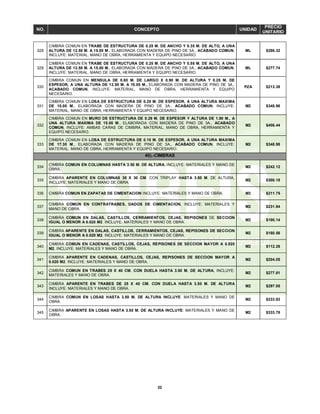 32
NO. CONCEPTO UNIDAD
PRECIO
UNITARIO
328
CIMBRA COMUN EN TRABE DE ESTRUCTURA DE 0.25 M. DE ANCHO Y 0.35 M. DE ALTO, A UNA
ALTURA DE 12.50 M. A 15.00 M., ELABORADA CON MADERA DE PINO DE 3A., ACABADO COMUN,
INCLUYE: MATERIAL, MANO DE OBRA, HERRAMIENTA Y EQUIPO NECESARIO.
ML $286.32
329
CIMBRA COMUN EN TRABE DE ESTRUCTURA DE 0.25 M. DE ANCHO Y 0.55 M. DE ALTO, A UNA
ALTURA DE 12.50 M. A 15.00 M., ELABORADA CON MADERA DE PINO DE 3A., ACABADO COMUN,
INCLUYE: MATERIAL, MANO DE OBRA, HERRAMIENTA Y EQUIPO NECESARIO.
ML $277.74
330
CIMBRA COMUN EN MENSULA DE 0.80 M. DE LARGO X 0.90 M. DE ALTURA Y 0.25 M. DE
ESPESOR, A UNA ALTURA DE 12.50 M. A 15.00 M., ELABORADA CON MADERA DE PINO DE 3A.,
ACABADO COMUN, INCLUYE: MATERIAL, MANO DE OBRA, HERRAMIENTA Y EQUIPO
NECESARIO.
PZA $213.38
331
CIMBRA COMUN EN LOSA DE ESTRUCTURA DE 0.25 M. DE ESPESOR, A UNA ALTURA MAXIMA
DE 15.00 M., ELABORADA CON MADERA DE PINO DE 3A., ACABADO COMUN, INCLUYE:
MATERIAL, MANO DE OBRA, HERRAMIENTA Y EQUIPO NECESARIO.
M2 $348.98
332
CIMBRA COMUN EN MURO DE ESTRUCTURA DE 0.29 M. DE ESPESOR Y ALTURA DE 1.90 M., A
UNA ALTURA MAXIMA DE 15.00 M., ELABORADA CON MADERA DE PINO DE 3A., ACABADO
COMUN, INCLUYE: AMBAS CARAS DE CIMBRA, MATERIAL, MANO DE OBRA, HERRAMIENTA Y
EQUIPO NECESARIO.
M2 $406.44
333
CIMBRA COMUN EN LOSA DE ESTRUCTURA DE 0.15 M. DE ESPESOR, A UNA ALTURA MAXIMA
DE 17.30 M., ELABORADA CON MADERA DE PINO DE 3A., ACABADO COMUN, INCLUYE:
MATERIAL, MANO DE OBRA, HERRAMIENTA Y EQUIPO NECESARIO.
M2 $348.98
40).-CIMBRAS
334
CIMBRA COMUN EN COLUMNAS HASTA 3.50 M. DE ALTURA, INCLUYE: MATERIALES Y MANO DE
OBRA.
M2 $242.12
335
CIMBRA APARENTE EN COLUMNAS 30 X 30 CM. CON TRIPLAY HASTA 3.50 M. DE ALTURA,
INCLUYE: MATERIALES Y MANO DE OBRA.
M2 $300.18
336 CIMBRA COMUN EN ZAPATAS DE CIMENTACION INCLUYE: MATERIALES Y MANO DE OBRA. M2 $211.75
337
CIMBRA COMUN EN CONTRATRABES, DADOS DE CIMENTACION, INCLUYE: MATERIALES Y
MANO DE OBRA.
M2 $231.84
338
CIMBRA COMUN EN DALAS, CASTILLOS, CERRAMIENTOS, CEJAS, REPISONES DE SECCION
IGUAL O MENOR A 0.020 M2. INCLUYE: MATERIALES Y MANO DE OBRA.
M2 $100.14
339
CIMBRA APARENTE EN DALAS, CASTILLOS, CERRAMIENTOS, CEJAS, REPISONES DE SECCION
IGUAL O MENOR A 0.020 M2. INCLUYE: MATERIALES Y MANO DE OBRA.
M2 $180.56
340
CIMBRA COMUN EN CADENAS, CASTILLOS, CEJAS, REPISONES DE SECCION MAYOR A 0.020
M2. INCLUYE: MATERIALES Y MANO DE OBRA.
M2 $112.26
341
CIMBRA APARENTE EN CADENAS, CASTILLOS, CEJAS, REPISONES DE SECCION MAYOR A
0.020 M2. INCLUYE: MATERIALES Y MANO DE OBRA.
M2 $204.05
342
CIMBRA COMUN EN TRABES 25 X 40 CM. CON DUELA HASTA 3.50 M. DE ALTURA, INCLUYE:
MATERIALES Y MANO DE OBRA.
M2 $277.81
343
CIMBRA APARENTE EN TRABES DE 25 X 40 CM. CON DUELA HASTA 3.50 M. DE ALTURA
INCLUYE: MATERIALES Y MANO DE OBRA.
M2 $297.05
344
CIMBRA COMUN EN LOSAS HASTA 3.50 M. DE ALTURA INCLUYE: MATERIALES Y MANO DE
OBRA.
M2 $233.82
345
CIMBRA APARENTE EN LOSAS HASTA 3.50 M. DE ALTURA INCLUYE: MATERIALES Y MANO DE
OBRA.
M2 $333.78
 