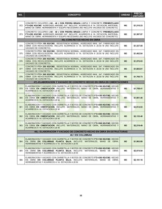35
NO. CONCEPTO UNIDAD
PRECIO
UNITARIO
372
CONCRETO CICLOPEO ( 60 - 40 ) CON PIEDRA BRAZA LIMPIA Y CONCRETO PREMEZCLADO
F'C=200 KG/CM2. AGREGADO MAXIMO 3/4", INCLUYE: ACARREOS A 1A. ESTACION, MATERIAL,
MANO DE OBRA, HERRAMIENTA Y EQUIPO NECESARIO (NO INCLUYE VACIADO DE CONCRETO).
M3 $1,210.23
373
CONCRETO CICLOPEO ( 60 - 40 ) CON PIEDRA BRAZA LIMPIA Y CONCRETO PREMEZCLADO
F'C=250 KG/CM2. AGREGADO MAXIMO 3/4", INCLUYE: ACARREOS A 1A. ESTACION, MATERIAL,
MANO DE OBRA, HERRAMIENTA Y EQUIPO NECESARIO (NO INCLUYE VACIADO DE CONCRETO).
M3 $1,397.57
46).-CONCRETOS HECHO EN OBRA
374
CONCRETO F'C= 100 KG/CM2., RESISTENCIA NORMAL, AGREGADO MAX. 3/4", FABRICADO EN
OBRA CON REVOLVEDORA, INCLUYE ACARREOS A 1A. ESTACION A 20.00 M (NO INCLUYE
VACIADO DE CONCRETO).
M3 $1,327.55
375
CONCRETO F'C= 150 KG/CM2., RESISTENCIA NORMAL, AGREGADO MAX. 3/4", FABRICADO EN
OBRA CON REVOLVEDORA, INCLUYE ACARREOS A 1A. ESTACION A 20.00 M (NO INCLUYE
VACIADO DE CONCRETO).
M3 $1,462.84
376
CONCRETO F'C= 200 KG/CM2., RESISTENCIA NORMAL, AGREGADO MAX. 3/4", FABRICADO EN
OBRA CON REVOLVEDORA, INCLUYE ACARREOS A 1A. ESTACION A 20.00 M (NO INCLUYE
VACIADO DE CONCRETO).
M3 $1,570.53
377
CONCRETO F'C= 250 KG/CM2., RESISTENCIA NORMAL, AGREGADO MAX. 3/4", FABRICADO EN
OBRA CON REVOLVEDORA, INCLUYE ACARREOS A 1A. ESTACION A 20.00 M (NO INCLUYE
VACIADO DE CONCRETO).
M3 $1,683.81
378
CONCRETO F'C= 300 KG/CM2., RESISTENCIA NORMAL, AGREGADO MAX. 3/4", FABRICADO EN
OBRA CON REVOLVEDORA, INCLUYE ACARREOS A 1A. ESTACION A 20.00 M (NO INCLUYE
VACIADO DE CONCRETO).
M3 $1,765.73
47).-ELABORACION Y VACIADO DE CONCRETO HECHO EN OBRA EN CIMENTACIONES
379
ELABORACION Y VACIADO CON CARRETILLA Y BOTES DE CONCRETO F'C=100 KG/CM2. HECHO
EN OBRA EN CIMENTACION, INCLUYE: MATERIALES, MANO DE OBRA, HERRAMIENTAS Y
ACARREOS A 1A. ESTACION A 20 M.
M3 $1,759.41
380
ELABORACION Y VACIADO CON CARRETILLA Y BOTES DE CONCRETO F'C=150 KG/CM2. HECHO
EN OBRA EN CIMENTACION, INCLUYE: MATERIALES, MANO DE OBRA, HERRAMIENTAS Y
ACARREOS A 1A. ESTACION A 20 M.
M3 $1,901.46
381
ELABORACION Y VACIADO CON CARRETILLA Y BOTES DE CONCRETO F'C=200 KG/CM2. HECHO
EN OBRA EN CIMENTACION, INCLUYE: MATERIALES, MANO DE OBRA, HERRAMIENTAS Y
ACARREOS A 1A. ESTACION A 20 M.
M3 $2,014.53
382
ELABORACION Y VACIADO CON CARRETILLA Y BOTES DE CONCRETO F'C=250 KG/CM2. HECHO
EN OBRA EN CIMENTACION, INCLUYE: MATERIALES, MANO DE OBRA, HERRAMIENTAS Y
ACARREOS A 1A. ESTACION A 20 M.
M3 $2,133.48
383
ELABORACION Y VACIADO CON CARRETILLA Y BOTES DE CONCRETO F'C=300 KG/CM2. HECHO
EN OBRA EN CIMENTACION, INCLUYE: MATERIALES, MANO DE OBRA, HERRAMIENTAS Y
ACARREOS A 1A. ESTACION A 20 M.
M3 $2,219.49
48).- ELABORACION Y VACIADO DE CONCRETO HECHO EN OBRA EN ESTRUCTURAS
48.1 EN COLUMNAS
384
ELABORACION Y VACIADO CON CARRETILLA Y BOTES DE CONCRETO F'C=150 KG/CM2. HECHO
EN OBRA EN COLUMNAS PLANTA BAJA, INCLUYE: MATERIALES, MANO DE OBRA,
HERRAMIENTAS Y ACARREOS A 1A. ESTACION A 20 M.
M3 $1,963.69
385
ELABORACION Y VACIADO CON CARRETILLA Y BOTES DE CONCRETO F'C=200 KG/CM2. HECHO
EN OBRA EN COLUMNAS PLANTA BAJA, INCLUYE: MATERIALES, MANO DE OBRA,
HERRAMIENTAS Y ACARREOS A 1A. ESTACION A 20 M.
M3 $2,074.54
386
ELABORACION Y VACIADO CON CARRETILLA Y BOTES DE CONCRETO F'C=250 KG/CM2. HECHO
EN OBRA EN COLUMNAS PLANTA BAJA, INCLUYE: MATERIALES, MANO DE OBRA,
HERRAMIENTAS Y ACARREOS A 1A. ESTACION A 20 M.
M3 $2,191.16
 