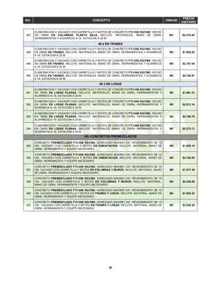 36
NO. CONCEPTO UNIDAD
PRECIO
UNITARIO
387
ELABORACION Y VACIADO CON CARRETILLA Y BOTES DE CONCRETO F'C=300 KG/CM2. HECHO
EN OBRA EN COLUMNAS PLANTA BAJA, INCLUYE: MATERIALES, MANO DE OBRA,
HERRAMIENTAS Y ACARREOS A 1A. ESTACION A 20 M.
M3 $2,275.48
48.2 EN TRABES
388
ELABORACION Y VACIADO CON CARRETILLA Y BOTES DE CONCRETO F'C=200 KG/CM2. HECHO
EN OBRA EN TRABES, INCLUYE: MATERIALES, MANO DE OBRA, HERRAMIENTAS Y ACARREOS
A 1A. ESTACION A 20 M.
M3 $1,984.93
389
ELABORACION Y VACIADO CON CARRETILLA Y BOTES DE CONCRETO F'C=250 KG/CM2. HECHO
EN OBRA EN TRABES, INCLUYE: MATERIALES, MANO DE OBRA, HERRAMIENTAS Y ACARREOS
A 1A. ESTACION A 20 M.
M3 $2,101.54
390
ELABORACION Y VACIADO CON CARRETILLA Y BOTES DE CONCRETO F'C=300 KG/CM2. HECHO
EN OBRA EN TRABES, INCLUYE: MATERIALES, MANO DE OBRA, HERRAMIENTAS Y ACARREOS
A 1A. ESTACION A 20 M.
M3 $2,185.87
48.3 EN LOSAS
391
ELABORACION Y VACIADO CON CARRETILLA Y BOTES DE CONCRETO F'C=150 KG/CM2. HECHO
EN OBRA EN LOSAS PLANAS, INCLUYE: MATERIALES, MANO DE OBRA, HERRAMIENTAS Y
ACARREOS A 1A. ESTACION A 20 M.
M3 $1,961.31
392
ELABORACION Y VACIADO CON CARRETILLA Y BOTES DE CONCRETO F'C=200 KG/CM2. HECHO
EN OBRA EN LOSAS PLANAS, INCLUYE: MATERIALES, MANO DE OBRA, HERRAMIENTAS Y
ACARREOS A 1A. ESTACION A 20 M.
M3 $2,072.16
393
ELABORACION Y VACIADO CON CARRETILLA Y BOTES DE CONCRETO F'C=250 KG/CM2. HECHO
EN OBRA EN LOSAS PLANAS, INCLUYE: MATERIALES, MANO DE OBRA, HERRAMIENTAS Y
ACARREOS A 1A. ESTACION A 20 M.
M3 $2,188.78
394
ELABORACION Y VACIADO CON CARRETILLA Y BOTES DE CONCRETO F'C=300 KG/CM2. HECHO
EN OBRA EN LOSAS PLANAS, INCLUYE: MATERIALES, MANO DE OBRA, HERRAMIENTAS Y
ACARREOS A 1A. ESTACION A 20 M.
M3 $2,273.11
49).-CONCRETOS PREMEZCLADOS
395
CONCRETO PREMEZCLADO F'C=200 KG/CM2. AGREGADO MAXIMO 3/4", REVENIMIENTO DE 10
CM., VACIADO CON CARRETILLA Y BOTES EN CIMENTACION, INCLUYE: MATERIAL, MANO DE
OBRA, HERRAMIENTA Y EQUIPO NECESARIO.
M3 $1,839.14
396
CONCRETO PREMEZCLADO F'C=250 KG/CM2. AGREGADO MAXIMO 3/4", REVENIMIENTO DE 10
CM., VACIADO CON CARRETILLA Y BOTES EN CIMENTACION, INCLUYE: MATERIAL, MANO DE
OBRA, HERRAMIENTA Y EQUIPO NECESARIO.
M3 $2,165.95
397
CONCRETO PREMEZCLADO F'C=200 KG/CM2. AGREGADO MAXIMO 3/4", REVENIMIENTO DE 10
CM. VACIADO CON CARRETILLA Y BOTES EN COLUMNAS Y MUROS, INCLUYE: MATERIAL, MANO
DE OBRA, HERRAMIENTA Y EQUIPO NECESARIO.
M3 $1,917.49
398
CONCRETO PREMEZCLADO F'C=250 KG/CM2. AGREGADO MAXIMO 3/4", REVENIMIENTO DE 10
CM., VACIADO CON CARRETILLA Y BOTES EN COLUMNAS Y MUROS, INCLUYE: MATERIAL,
MANO DE OBRA, HERRAMIENTA Y EQUIPO NECESARIO.
M3 $2,229.58
399
CONCRETO PREMEZCLADO F'C=200 KG/CM2. AGREGADO MAXIMO 3/4", REVENIMIENTO DE 10
CM. VACIADO CON CARRETILLA Y BOTES EN TRABES Y LOSAS, INCLUYE: MATERIAL, MANO DE
OBRA, HERRAMIENTA Y EQUIPO NECESARIO.
M3 $1,952.22
400
CONCRETO PREMEZCLADO F'C=250 KG/CM2. AGREGADO MAXIMO 3/4", REVENIMIENTO DE 10
CM., VACIADO CON CARRETILLA Y BOTES EN TRABES Y LOSAS, INCLUYE: MATERIAL, MANO DE
OBRA, HERRAMIENTA Y EQUIPO NECESARIO.
M3 $2,246.30
 