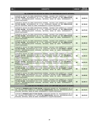37
NO. CONCEPTO UNIDAD
PRECIO
UNITARIO
50).-CONCRETOS HECHOS EN OBRA CON IMPERMEABILIZANTE INTEGRAL
401
CONCRETO HECHO EN OBRA RESISTENCIA NORMAL, VACIADO CON CARRETILLA Y BOTES
F'C=100 KG/CM2., REVENIMIENTO DE 10 CM., AGREGADO MAXIMO 3/4" EN CIMENTACION,
INCLUYE: IMPERMEABILIZANTE INTEGRAL, MATERIAL, MANO DE OBRA, HERRAMIENTA Y
EQUIPO NECESARIO.
M3 $2,029.18
402
CONCRETO HECHO EN OBRA RESISTENCIA NORMAL, VACIADO CON CARRETILLA Y BOTES
F'C=150 KG/CM2., REVENIMIENTO DE 10 CM., AGREGADO MAXIMO 3/4" EN CIMENTACION,
INCLUYE: MATERIAL, MANO DE OBRA, HERRAMIENTA Y EQUIPO NECESARIO.
M3 $2,168.45
403
CONCRETO HECHO EN OBRA RESISTENCIA NORMAL, VACIADO CON CARRETILLA Y BOTES
F'C=200 KG/CM2., REVENIMIENTO DE 10 CM., AGREGADO MAXIMO 3/4" EN CIMENTACION,
INCLUYE: IMPERMEABILIZANTE INTEGRAL, MATERIAL, MANO DE OBRA, HERRAMIENTA Y
EQUIPO NECESARIO.
M3 $2,279.30
404
CONCRETO HECHO EN OBRA RESISTENCIA NORMAL, VACIADO CON CARRETILLA Y BOTES
F'C=250 KG/CM2., REVENIMIENTO DE 10 CM., AGREGADO MAXIMO 3/4" EN CIMENTACION,
INCLUYE: IMPERMEABILIZANTE INTEGRAL, MATERIAL, MANO DE OBRA, HERRAMIENTA Y
EQUIPO NECESARIO.
M3 $2,395.92
405
CONCRETO HECHO EN OBRA RESISTENCIA NORMAL, VACIADO CON CARRETILLA Y BOTES
F'C=300 KG/CM2., REVENIMIENTO DE 10 CM., AGREGADO MAXIMO 3/4" EN CIMENTACION,
INCLUYE: IMPERMEABILIZANTE INTEGRAL, MATERIAL, MANO DE OBRA, HERRAMIENTA Y
EQUIPO NECESARIO.
M3 $2,480.24
406
CONCRETO HECHO EN OBRA RESISTENCIA NORMAL, VACIADO CON CARRETILLA Y BOTES
F'C=200 KG/CM2., REVENIMIENTO DE 10 CM., AGREGADO MAXIMO 3/4" COLUMNAS Y MUROS,
INCLUYE: IMPERMEABILIZANTE INTEGRAL, MATERIAL, MANO DE OBRA, HERRAMIENTA Y
EQUIPO NECESARIO.
M3 $2,378.81
407
CONCRETO HECHO EN OBRA RESISTENCIA NORMAL, VACIADO CON CARRETILLA Y BOTES
F'C=250 KG/CM2., REVENIMIENTO DE 10 CM., AGREGADO MAXIMO 3/4" EN COLUMNAS Y
MUROS, INCLUYE: IMPERMEABILIZANTE INTEGRAL, MATERIAL, MANO DE OBRA, HERRAMIENTA
Y EQUIPO NECESARIO.
M3 $2,495.43
408
CONCRETO HECHO EN OBRA RESISTENCIA NORMAL, VACIADO CON CARRETILLA Y BOTES
F'C=300 KG/CM2., REVENIMIENTO DE 10 CM., AGREGADO MAXIMO 3/4" EN COLUMNAS Y
MUROS, INCLUYE: IMPERMEABILIZANTE INTEGRAL, MATERIAL, MANO DE OBRA, HERRAMIENTA
Y EQUIPO NECESARIO.
M3 $2,579.76
409
CONCRETO HECHO EN OBRA RESISTENCIA NORMAL, VACIADO CON CARRETILLA Y BOTES
F'C=200 KG/CM2., REVENIMIENTO DE 10 CM., AGREGADO MAXIMO 3/4" EN TRABES Y LOSAS,
INCLUYE: IMPERMEABILIZANTE INTEGRAL, MATERIAL, MANO DE OBRA, HERRAMIENTA Y
EQUIPO NECESARIO.
M3 $2,289.20
410
CONCRETO HECHO EN OBRA RESISTENCIA NORMAL, VACIADO CON CARRETILLA Y BOTES
F'C=250 KG/CM2., REVENIMIENTO DE 10 CM., AGREGADO MAXIMO 3/4" EN TRABES Y LOSAS,
INCLUYE: IMPERMEABILIZANTE INTEGRAL, MATERIAL, MANO DE OBRA, HERRAMIENTA Y
EQUIPO NECESARIO.
M3 $2,405.82
411
CONCRETO HECHO EN OBRA RESISTENCIA NORMAL, VACIADO CON CARRETILLA Y BOTES
F'C=300 KG/CM2., REVENIMIENTO DE 10 CM., AGREGADO MAXIMO 3/4" EN TRABES Y LOSAS,
INCLUYE: IMPERMEABILIZANTE INTEGRAL, MATERIAL, MANO DE OBRA, HERRAMIENTA Y
EQUIPO NECESARIO.
M3 $2,490.14
51).-CONCRETOS PREMEZCLADOS CON IMPERMEABILIZANTE INTEGRAL
412
CONCRETO PREMEZCLADO F'C=200 KG/CM2. AGREGADO MAXIMO 3/4", REVENIMIENTO DE 10
CM., VACIADO CON CARRETILLA Y BOTES EN CIMENTACION, INCLUYE: IMPERMEABILIZANTE
INTEGRAL, MATERIAL, MANO DE OBRA, HERRAMIENTA Y EQUIPO NECESARIO.
M3 $2,143.41
413
CONCRETO PREMEZCLADO F'C=250 KG/CM2. AGREGADO MAXIMO 3/4", REVENIMIENTO DE 10
CM., VACIADO CON CARRETILLA Y BOTES EN CIMENTACION, INCLUYE: IMPERMEABILIZANTE
INTEGRAL, MATERIAL, MANO DE OBRA, HERRAMIENTA Y EQUIPO NECESARIO.
M3 $2,470.23
 