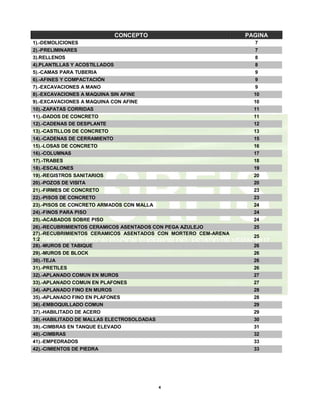 4
CONCEPTO PAGINA
1).-DEMOLICIONES 7
2).-PRELIMINARES 7
3).RELLENOS 8
4).PLANTILLAS Y ACOSTILLADOS 8
5).-CAMAS PARA TUBERIA 9
6).-AFINES Y COMPACTACIÓN 9
7).-EXCAVACIONES A MANO 9
8).-EXCAVACIONES A MAQUINA SIN AFINE 10
9).-EXCAVACIONES A MAQUINA CON AFINE 10
10).-ZAPATAS CORRIDAS 11
11).-DADOS DE CONCRETO 11
12).-CADENAS DE DESPLANTE 12
13).-CASTILLOS DE CONCRETO 13
14).-CADENAS DE CERRAMIENTO 15
15).-LOSAS DE CONCRETO 16
16).-COLUMNAS 17
17).-TRABES 18
18).-ESCALONES 19
19).-REGISTROS SANITARIOS 20
20).-POZOS DE VISITA 20
21).-FIRMES DE CONCRETO 23
22).-PISOS DE CONCRETO 23
23).-PISOS DE CONCRETO ARMADOS CON MALLA 24
24).-FINOS PARA PISO 24
25).-ACABADOS SOBRE PISO 24
26).-RECUBRIMIENTOS CERAMICOS ASENTADOS CON PEGA AZULEJO 25
27).-RECUBRIMIENTOS CERAMICOS ASENTADOS CON MORTERO CEM-ARENA
1:2
25
28).-MUROS DE TABIQUE 26
29).-MUROS DE BLOCK 26
30).-TEJA 26
31).-PRETILES 26
32).-APLANADO COMUN EN MUROS 27
33).-APLANADO COMUN EN PLAFONES 27
34).-APLANADO FINO EN MUROS 28
35).-APLANADO FINO EN PLAFONES 28
36).-EMBOQUILLADO COMUN 29
37).-HABILITADO DE ACERO 29
38).-HABILITADO DE MALLAS ELECTROSOLDADAS 30
39).-CIMBRAS EN TANQUE ELEVADO 31
40).-CIMBRAS 32
41).-EMPEDRADOS 33
42).-CIMIENTOS DE PIEDRA 33
 