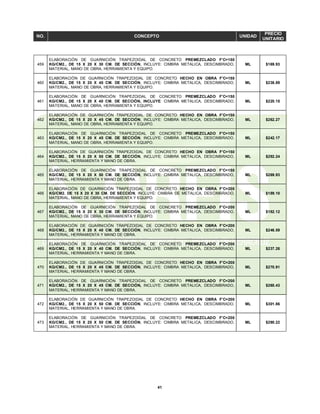 41
NO. CONCEPTO UNIDAD
PRECIO
UNITARIO
459
ELABORACIÓN DE GUARNICIÓN TRAPEZOIDAL DE CONCRETO PREMEZCLADO F'C=150
KG/CM2., DE 15 X 20 X 30 CM. DE SECCIÓN, INCLUYE: CIMBRA METALICA, DESCIMBRADO,
MATERIAL, MANO DE OBRA, HERRAMIENTA Y EQUIPO.
ML $169.93
460
ELABORACIÓN DE GUARNICIÓN TRAPEZOIDAL DE CONCRETO HECHO EN OBRA F'C=150
KG/CM2., DE 15 X 20 X 40 CM. DE SECCIÓN, INCLUYE: CIMBRA METALICA, DESCIMBRADO,
MATERIAL, MANO DE OBRA, HERRAMIENTA Y EQUIPO.
ML $238.89
461
ELABORACIÓN DE GUARNICIÓN TRAPEZOIDAL DE CONCRETO PREMEZCLADO F'C=150
KG/CM2., DE 15 X 20 X 40 CM. DE SECCIÓN, INCLUYE: CIMBRA METALICA, DESCIMBRADO,
MATERIAL, MANO DE OBRA, HERRAMIENTA Y EQUIPO.
ML $220.15
462
ELABORACIÓN DE GUARNICIÓN TRAPEZOIDAL DE CONCRETO HECHO EN OBRA F'C=150
KG/CM2., DE 15 X 20 X 45 CM. DE SECCIÓN, INCLUYE: CIMBRA METALICA, DESCIMBRADO,
MATERIAL, MANO DE OBRA, HERRAMIENTA Y EQUIPO.
ML $262.27
463
ELABORACIÓN DE GUARNICIÓN TRAPEZOIDAL DE CONCRETO PREMEZCLADO F'C=150
KG/CM2., DE 15 X 20 X 45 CM. DE SECCIÓN, INCLUYE: CIMBRA METALICA, DESCIMBRADO,
MATERIAL, MANO DE OBRA, HERRAMIENTA Y EQUIPO.
ML $242.17
464
ELABORACIÓN DE GUARNICIÓN TRAPEZOIDAL DE CONCRETO HECHO EN OBRA F'C=150
KG/CM2., DE 15 X 20 X 50 CM. DE SECCIÓN, INCLUYE: CIMBRA METALICA, DESCIMBRADO,
MATERIAL, HERRAMIENTA Y MANO DE OBRA.
ML $292.24
465
ELABORACIÓN DE GUARNICIÓN TRAPEZOIDAL DE CONCRETO PREMEZCLADO F'C=150
KG/CM2., DE 15 X 20 X 50 CM. DE SECCIÓN, INCLUYE: CIMBRA METALICA, DESCIMBRADO,
MATERIAL, HERRAMIENTA Y MANO DE OBRA.
ML $269.93
466
ELABORACIÓN DE GUARNICIÓN TRAPEZOIDAL DE CONCRETO HECHO EN OBRA F'C=200
KG/CM2. DE 15 X 20 X 30 CM. DE SECCIÓN, INCLUYE: CIMBRA DE METALICA, DESCIMBRADO,
MATERIAL, MANO DE OBRA, HERRAMIENTA Y EQUIPO.
ML $189.10
467
ELABORACIÓN DE GUARNICIÓN TRAPEZOIDAL DE CONCRETO PREMEZCLADO F'C=200
KG/CM2., DE 15 X 20 X 30 CM. DE SECCIÓN, INCLUYE: CIMBRA METALICA, DESCIMBRADO,
MATERIAL, MANO DE OBRA, HERRAMIENTA Y EQUIPO.
ML $182.12
468
ELABORACIÓN DE GUARNICIÓN TRAPEZOIDAL DE CONCRETO HECHO EN OBRA F'C=200
KG/CM2., DE 15 X 20 X 40 CM. DE SECCIÓN, INCLUYE: CIMBRA METALICA, DESCIMBRADO,
MATERIAL, HERRAMIENTA Y MANO DE OBRA.
ML $246.59
469
ELABORACIÓN DE GUARNICIÓN TRAPEZOIDAL DE CONCRETO PREMEZCLADO F'C=200
KG/CM2., DE 15 X 20 X 40 CM. DE SECCIÓN, INCLUYE: CIMBRA METALICA, DESCIMBRADO,
MATERIAL, HERRAMIENTA Y MANO DE OBRA.
ML $237.26
470
ELABORACIÓN DE GUARNICIÓN TRAPEZOIDAL DE CONCRETO HECHO EN OBRA F'C=200
KG/CM2., DE 15 X 20 X 45 CM. DE SECCIÓN, INCLUYE: CIMBRA METALICA, DESCIMBRADO,
MATERIAL, HERRAMIENTA Y MANO DE OBRA.
ML $270.91
471
ELABORACIÓN DE GUARNICIÓN TRAPEZOIDAL DE CONCRETO PREMEZCLADO F'C=200
KG/CM2., DE 15 X 20 X 45 CM. DE SECCIÓN, INCLUYE: CIMBRA METALICA, DESCIMBRADO,
MATERIAL, HERRAMIENTA Y MANO DE OBRA.
ML $260.43
472
ELABORACIÓN DE GUARNICIÓN TRAPEZOIDAL DE CONCRETO HECHO EN OBRA F'C=200
KG/CM2., DE 15 X 20 X 50 CM. DE SECCIÓN, INCLUYE: CIMBRA METALICA, DESCIMBRADO,
MATERIAL, HERRAMIENTA Y MANO DE OBRA.
ML $301.86
473
ELABORACIÓN DE GUARNICIÓN TRAPEZOIDAL DE CONCRETO PREMEZCLADO F'C=200
KG/CM2., DE 15 X 20 X 50 CM. DE SECCIÓN, INCLUYE: CIMBRA METALICA, DESCIMBRADO,
MATERIAL, HERRAMIENTA Y MANO DE OBRA.
ML $290.22
 