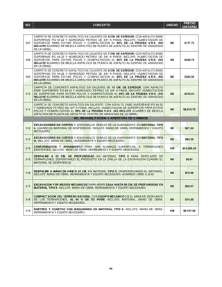 44
NO. CONCEPTO UNIDAD
PRECIO
UNITARIO
507
CARPETA DE CONCRETO ASFALTICO EN CALIENTE DE 5 CM. DE ESPESOR, CON ASFALTO EKBE
SUPERPAVE PG 64-22 Y AGREGADO PETREO DE 3/4" A FINOS, INCLUYE: HUMECTACION DE
SUPERFICIE PARA EVITAR POLVO Y COMPACTACION AL 95% DE LA PRUEBA V.R.S. (NO
INCLUYE ACARREO DE MEZCLA ASFALTICA DE PLANTA DE ASFALTO AL CENTRO DE GRAVEDAD
DE LA OBRA).
M2 $177.75
508
CARPETA DE CONCRETO ASFALTICO EN CALIENTE DE 7 CM. DE ESPESOR, CON ASFALTO EKBE
SUPERPAVE PG 64-22 Y AGREGADO PETREO DE 3/4" A FINOS, INCLUYE: HUMECTACION DE
SUPERFICIE PARA EVITAR POLVO Y COMPACTACION AL 95% DE LA PRUEBA V.R.S. (NO
INCLUYE ACARREO DE MEZCLA ASFALTICA DE PLANTA DE ASFALTO AL CENTRO DE GRAVEDAD
DE LA OBRA).
M2 $228.78
509
CARPETA DE CONCRETO ASFALTICO EN CALIENTE DE 8 CM. DE ESPESOR, CON ASFALTO EKBE
SUPERPAVE PG 64-22 Y AGREGADO PETREO DE 3/4" A FINOS, INCLUYE: HUMECTACION DE
SUPERFICIE PARA EVITAR POLVO Y COMPACTACION AL 95% DE LA PRUEBA V.R.S. (NO
INCLUYE ACARREO DE MEZCLA ASFALTICA DE PLANTA DE ASFALTO AL CENTRO DE GRAVEDAD
DE LA OBRA).
M2 $263.05
510
CARPETA DE CONCRETO ASFALTICO EN CALIENTE DE 10 CM. DE ESPESOR, CON ASFALTO
EKBE SUPERPAVE PG 64-22 Y AGREGADO PETREO DE 3/4" A FINOS, INCLUYE: HUMECTACION
DE SUPERFICIE PARA EVITAR POLVO Y COMPACTACION AL 95% DE LA PRUEBA V.R.S. (NO
INCLUYE ACARREO DE MEZCLA ASFALTICA DE PLANTA DE ASFALTO AL CENTRO DE GRAVEDAD
DE LA OBRA).
M2 $316.51
511
CARPETA DE CONCRETO ASFALTICO EN CALIENTE, CON ASFALTO EKBE SUPERPAVE PG 64-22
Y AGREGADO PETREO DE 3/4" A FINOS, INCLUYE: HUMECTACION DE SUPERFICIE PARA EVITAR
POLVO Y COMPACTACION AL 95% DE LA PRUEBA V.R.S. (NO INCLUYE ACARREO DE MEZCLA
ASFALTICA DE PLANTA DE ASFALTO AL CENTRO DE GRAVEDAD DE LA OBRA).
M3 $2,919.73
60).-REHABILITACION Y APERTURA DE CAMINOS
512
EXCAVACIONES EN CORTES Y ADICIONALES DEBAJO DE LA SUBRASANTE EN MATERIAL TIPO
II, CUANDO EL MATERIAL SE DESPERDICIE, INCLUYE: MANO DE OBRA, HERRAMIENTA Y EQUIPO
NECESARIO.
M3 $27.24
513
EXCAVACIONES EN CORTES Y ADICIONALES DEBAJO DE LA SUBRASANTE EN MATERIAL TIPO
III, INCLUYE: MANO DE OBRA, HERRAMIENTA Y EQUIPO NECESARIO.
M3 $95.30
514
CONFORMACION Y AFINAMIENTO PARA DAR ACABADO SUPERFICIAL A TERRAPLENES
EXISTENTES, INCLUYE: MANO DE OBRA, HERRAMIENTA Y EQUIPO NECESARIO.
KM $24,289.26
515
DESPALME A 20 CM. DE PROFUNDIDAD EN MATERIAL TIPO II PARA DESPLANTE DE
TERRAPLENES, DEPOSITANDO EL PRODUCTO EN LA ORILLA DE LA EXCAVACION CUANDO EL
MATERIAL SE DESPERDICIE.
M3 $9.91
516
DESPALME A MANO DE HASTA 20 CM. EN MATERIAL TIPO II, DESPERDICIANDO EL MATERIAL,
INCLUYE: MANO DE OBRA, HERRAMIENTA Y EQUIPO NECESARIO, ACARREO LIBRE A 20 M.
M2 $75.99
517
EXCAVACION POR MEDIOS MECANICOS PARA ABRIR CAJA HASTA 50 CM. DE PROFUNDIDAD EN
MATERIAL TIPO II, INCLUYE: MANO DE OBRA, HERRAMIENTA Y EQUIPO NECESARIO.
M3 $26.01
518
COMPACTACION DEL TERRENO NATURAL CON EQUIPO MECANICO EN EL AREA DE DESPLANTE
DE LOS TERRAPLENES, AL 95 % DE SU PVSM, INCLUYE: MATERIAL, MANO DE OBRA,
HERRAMIENTA Y EQUIPO NECESARIO.
M3 $10.50
519
RASTREO Y CUNETEO CON MAQUINARIA EN MATERIAL TIPO II, INCLUYE: MANO DE OBRA,
HERRAMIENTA Y EQUIPO NECESARIO.
KM $9,107.82
 