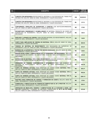 45
NO. CONCEPTO UNIDAD
PRECIO
UNITARIO
520
CUNETEO CON MAQUINARIA DEPOSITANDO EL MATERIAL A LOS COSTADOS DEL TRAMO POR
REHABILITAR, INCLUYE: MANO DE OBRA, HERRAMIENTA Y EQUIPO NECESARIO.
KM $6,353.02
521
CUNETEO CON MAQUINARIA DEPOSITANDO EL MATERIAL A LOS COSTADOS DEL TRAMO POR
REHABILITAR, INCLUYE: MANO DE OBRA, HERRAMIENTA Y EQUIPO NECESARIO.
ML $7.10
522
CONFORMADO, PERFILADO DE SUPERFICIES Y CUNETAS CON MOTOCONFORMADORA,
INCLUYE: MANO DE OBRA, HERRAMIENTA Y EQUIPO NECESARIO.
M2 $7.86
523
ESCARIFICADO, DISGREGADO Y ACAMELLONADO DE MATERIAL PRODUCTO DE CORTE EN
SUPERFICIES DE RODAMIENTO, INCLUYE: MANO DE OBRA, HERRAMIENTA Y EQUIPO
NECESARIO.
M2 $8.44
524
NIVELADO Y AFINADO DE CORONA, PARA RECIBIR MATERIAL DE REVESTIMIENTO, INCLUYE:
MANO DE OBRA, HERRAMIENTA Y EQUIPO NECESARIO.
M2 $4.09
525
CORTE PARA AMPLIACION DE CORONA EN MATERIAL TIPO II, INCLUYE: MANO DE OBRA,
HERRAMIENTA Y EQUIPO NECESARIO.
M3 $62.64
526
TENDIDO DE MATERIAL DE REVESTIMIENTO CON MAQUINARIA EN SUPERFICIE DE
RODAMIENTO, INCLUYE: MANO DE OBRA, HERRAMIENTA Y EQUIPO NECESARIO.
M3 $33.81
527
BARRIDO DE LA SUPERFICIE A TRATAR POR MEDIOS MANUALES, INCLUYE: MANO DE OBRA,
HERRAMIENTA Y EQUIPO NECESARIO.
M2 $2.82
528
RENIVELACION, AFINE Y COMPACTACION DE LA TERRACERIA CON MAQUINARIA, INCLUYE:
COMPACTACION SIN CONTROL DE LABORATORIO, MANO DE OBRA, HERRAMIENTA Y EQUIPO
NECESARIO.
M3 $29.60
529
EXTRACCION DE MATERIAL TIPO II PARA REVESTIMIENTO, INCLUYE: DESMONTE, DESPALME,
EXCAVACION, CARGA POR MEDIOS MECANICOS Y PAGO DE REGALIAS.
M3 $63.87
530
OPERACION DE TENDIDO, CONFORMACION Y AFINAMIENTO PARA DAR ACABADO AL
MATERIAL DE REVESTIMIENTO, INCLUYE: MANO DE OBRA, HERRAMIENTA Y EQUIPO
NECESARIO.
M3 $54.30
531
CORTE DE TERRENO NATURAL PARA APERTURA DE CAMINO SOBRE MATERIAL TIPO I,
INCLUYE: MANO DE OBRA, HERRAMIENTA Y EQUIPO NECESARIO.
M3 $53.37
532
CORTE DE TERRENO NATURAL PARA APERTURA DE CAMINO SOBRE MATERIAL TIPO II,
INCLUYE: MANO DE OBRA, HERRAMIENTA Y EQUIPO NECESARIO.
M3 $62.64
533
CORTE DE TERRENO NATURAL PARA APERTURA DE CAMINO SOBRE MATERIAL TIPO III,
INCLUYE: MANO DE OBRA, HERRAMIENTA Y EQUIPO NECESARIO.
M3 $254.13
534
RASTREO PARA FORMACION DE CORONA Y FORMACION DE CUNETA, INCLUYE: MANO DE
OBRA, HERRAMIENTA Y EQUIPO NECESARIO.
M2 $7.94
535
FORMACION Y COMPACTACION DE TERRAPLEN COMPACTADO AL 90 % PROCTOR, INCLUYE:
MANO DE OBRA, HERRAMIENTA Y EQUIPO NECESARIO.
M3 $29.51
536
OPERACION DE MEZCLADO, TENDIDO Y COMPACTACION DE LA SUB-BASE O BASE, (NO
INCLUYE SUMINISTRO Y ACARREO DE MATERIAL) COMPACTADO AL 95 % DE SU PVSM,
INCLUYE: MANO DE OBRA, HERRAMIENTA Y EQUIPO NECESARIO.
M3 $70.90
 