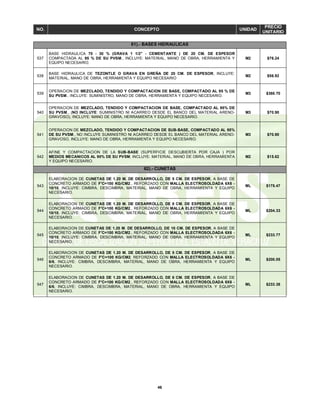 46
NO. CONCEPTO UNIDAD
PRECIO
UNITARIO
61).- BASES HIDRAULICAS
537
BASE HIDRAULICA 70 - 30 % (GRAVA 1 1/2" - CEMENTANTE ) DE 20 CM. DE ESPESOR
COMPACTADA AL 95 % DE SU PVSM., INCLUYE: MATERIAL, MANO DE OBRA, HERRAMIENTA Y
EQUIPO NECESARIO.
M2 $76.24
538
BASE HIDRAULICA DE TEZONTLE O GRAVA EN GREÑA DE 20 CM. DE ESPESOR, INCLUYE:
MATERIAL, MANO DE OBRA, HERRAMIENTA Y EQUIPO NECESARIO
M2 $56.92
539
OPERACION DE MEZCLADO, TENDIDO Y COMPACTACION DE BASE, COMPACTADO AL 95 % DE
SU PVSM., INCLUYE: SUMINISTRO, MANO DE OBRA, HERRAMIENTA Y EQUIPO NECESARIO.
M3 $360.70
540
OPERACION DE MEZCLADO, TENDIDO Y COMPACTACION DE BASE, COMPACTADO AL 95% DE
SU PVSM., (NO INCLUYE: SUMINISTRO NI ACARREO DESDE EL BANCO DEL MATERIAL ARENO-
GRAVOSO), INCLUYE: MANO DE OBRA, HERRAMIENTA Y EQUIPO NECESARIO.
M3 $70.90
541
OPERACION DE MEZCLADO, TENDIDO Y COMPACTACION DE SUB-BASE, COMPACTADO AL 95%
DE SU PVSM., NO INCLUYE SUMINISTRO NI ACARREO DESDE EL BANCO DEL MATERIAL ARENO-
GRAVOSO, INCLUYE: MANO DE OBRA, HERRAMIENTA Y EQUIPO NECESARIO.
M3 $70.90
542
AFINE Y COMPACTACION DE LA SUB-BASE (SUPERFICIE DESCUBIERTA POR CAJA ) POR
MEDIOS MECANICOS AL 90% DE SU PVSM, INCLUYE: MATERIAL, MANO DE OBRA, HERRAMIENTA
Y EQUIPO NECESARIO.
M2 $15.62
62).- CUNETAS
543
ELABORACION DE CUNETAS DE 1.20 M. DE DESARROLLO, DE 5 CM. DE ESPESOR, A BASE DE
CONCRETO ARMADO DE F'C=100 KG/CM2., REFORZADO CON MALLA ELECTROSOLDADA 6X6 -
10/10, INCLUYE: CIMBRA, DESCIMBRA, MATERIAL, MANO DE OBRA, HERRAMIENTA Y EQUIPO
NECESARIO.
ML $175.47
544
ELABORACION DE CUNETAS DE 1.20 M. DE DESARROLLO, DE 8 CM. DE ESPESOR, A BASE DE
CONCRETO ARMADO DE F'C=100 KG/CM2., REFORZADO CON MALLA ELECTROSOLDADA 6X6 -
10/10, INCLUYE: CIMBRA, DESCIMBRA, MATERIAL, MANO DE OBRA, HERRAMIENTA Y EQUIPO
NECESARIO.
ML $204.33
545
ELABORACION DE CUNETAS DE 1.20 M. DE DESARROLLO, DE 10 CM. DE ESPESOR, A BASE DE
CONCRETO ARMADO DE F'C=100 KG/CM2., REFORZADO CON MALLA ELECTROSOLDADA 6X6 -
10/10, INCLUYE: CIMBRA, DESCIMBRA, MATERIAL, MANO DE OBRA, HERRAMIENTA Y EQUIPO
NECESARIO.
ML $233.77
546
ELABORACION DE CUNETAS DE 1.20 M. DE DESARROLLO, DE 5 CM. DE ESPESOR, A BASE DE
CONCRETO ARMADO DE F'C=100 KG/CM2. REFORZADO CON MALLA ELECTROSOLDADA 6X6 -
6/6, INCLUYE: CIMBRA, DESCIMBRA, MATERIAL, MANO DE OBRA, HERRAMIENTA Y EQUIPO
NECESARIO.
ML $200.05
547
ELABORACION DE CUNETAS DE 1.20 M. DE DESARROLLO, DE 8 CM. DE ESPESOR, A BASE DE
CONCRETO ARMADO DE F'C=100 KG/CM2., REFORZADO CON MALLA ELECTROSOLDADA 6X6 -
6/6, INCLUYE: CIMBRA, DESCIMBRA, MATERIAL, MANO DE OBRA, HERRAMIENTA Y EQUIPO
NECESARIO.
ML $233.38
 