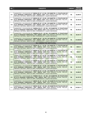 51
NO. CONCEPTO UNIDAD
PRECIO
UNITARIO
597
SUMINISTRO Y COLOCACION DE TUBERIA DE 24" ( 61 CM. ) DE DIAMETRO, DE POLIETILENO DE
ALTA DENSIDAD CORRUGADA ( PAD ) MARCA "ADS" PARA DRENAJE SANITARIO, INCLUYE:
EMPAQUE, MATERIAL, MANO DE OBRA, HERRAMIENTA Y EQUIPO NECESARIO.
ML $2,088.81
598
SUMINISTRO Y COLOCACION DE TUBERIA DE 30" ( 76 CM. ) DE DIAMETRO, DE POLIETILENO DE
ALTA DENSIDAD CORRUGADA ( PAD ) MARCA "ADS" PARA DRENAJE SANITARIO, INCLUYE:
EMPAQUE, MATERIAL, MANO DE OBRA, HERRAMIENTA Y EQUIPO NECESARIO.
ML $3,194.49
599
SUMINISTRO Y COLOCACION DE TUBERIA DE 36" ( 91 CM. ) DE DIAMETRO, DE POLIETILENO DE
ALTA DENSIDAD CORRUGADA ( PAD ) MARCA "ADS" PARA DRENAJE SANITARIO, INCLUYE:
EMPAQUE, MATERIAL, MANO DE OBRA, HERRAMIENTA Y EQUIPO NECESARIO.
ML $4,159.14
600
SUMINISTRO Y COLOCACION DE TUBERIA DE 42" ( 107 CM. ) DE DIAMETRO, DE POLIETILENO
DE ALTA DENSIDAD CORRUGADA ( PAD ) MARCA "ADS" PARA DRENAJE SANITARIO, INCLUYE:
EMPAQUE, MATERIAL, MANO DE OBRA, HERRAMIENTA Y EQUIPO NECESARIO.
ML $5,788.33
601
SUMINISTRO Y COLOCACION DE TUBERIA DE 48" ( 122 CM. ) DE DIAMETRO, DE POLIETILENO
DE ALTA DENSIDAD CORRUGADA ( PAD ) MARCA "ADS" PARA DRENAJE SANITARIO, INCLUYE:
EMPAQUE, MATERIAL, MANO DE OBRA, HERRAMIENTA Y EQUIPO NECESARIO.
ML $6,534.72
602
SUMINISTRO Y COLOCACION DE TUBERIA DE 60" ( 152 CM ) DE DIAMETRO, DE POLIETILENO DE
ALTA DENSIDAD CORRUGADA ( PAD ) MARCA "ADS" PARA DRENAJE SANITARIO, INCLUYE:
EMPAQUE, MATERIAL, MANO DE OBRA, HERRAMIENTA Y EQUIPO NECESARIO.
ML $10,986.99
69).-TUBERIA PAD ADS PLUVIAL
603
SUMINISTRO Y COLOCACION DE TUBERIA DE 12" ( 30 CM. ) DE DIAMETRO, DE POLIETILENO DE
ALTA DENSIDAD CORRUGADA ( PAD ) MARCA "ADS" PARA DRENAJE PLUVIAL, INCLUYE:
EMPAQUE, MATERIAL, MANO DE OBRA, HERRAMIENTA Y EQUIPO NECESARIO.
ML $558.33
604
SUMINISTRO Y COLOCACION DE TUBERIA DE 15" ( 38 CM. ) DE DIAMETRO, DE POLIETILENO DE
ALTA DENSIDAD CORRUGADA ( PAD ) MARCA "ADS" PARA DRENAJE PLUVIAL, INCLUYE:
EMPAQUE, MATERIAL, MANO DE OBRA, HERRAMIENTA Y EQUIPO NECESARIO.
ML $808.57
605
SUMINISTRO Y COLOCACION DE TUBERIA DE 18" ( 46 CM. ) DE DIAMETRO, DE POLIETILENO DE
ALTA DENSIDAD CORRUGADA ( PAD ) MARCA "ADS" PARA DRENAJE PLUVIAL, INCLUYE:
EMPAQUE, MATERIAL, MANO DE OBRA, HERRAMIENTA Y EQUIPO NECESARIO.
ML $1,138.69
606
SUMINISTRO Y COLOCACION DE TUBERIA DE 24" ( 61 CM. ) DE DIAMETRO, DE POLIETILENO DE
ALTA DENSIDAD CORRUGADA ( PAD ) MARCA "ADS" PARA DRENAJE PLUVIAL, INCLUYE:
EMPAQUE, MATERIAL, MANO DE OBRA, HERRAMIENTA Y EQUIPO NECESARIO.
ML $2,048.39
607
SUMINISTRO Y COLOCACION DE TUBERIA DE 30" ( 76 CM. ) DE DIAMETRO, DE POLIETILENO DE
ALTA DENSIDAD CORRUGADA ( PAD ) MARCA "ADS" PARA DRENAJE PLUVIAL, INCLUYE:
EMPAQUE, MATERIAL, MANO DE OBRA, HERRAMIENTA Y EQUIPO NECESARIO.
ML $3,131.61
608
SUMINISTRO Y COLOCACION DE TUBERIA DE 36" ( 91 CM. ) DE DIAMETRO, DE POLIETILENO DE
ALTA DENSIDAD CORRUGADA ( PAD ) MARCA "ADS" PARA DRENAJE PLUVIAL, INCLUYE:
EMPAQUE, MATERIAL, MANO DE OBRA, HERRAMIENTA Y EQUIPO NECESARIO.
ML $3,999.07
609
SUMINISTRO Y COLOCACION DE TUBERIA DE 42" ( 107 CM. ) DE DIAMETRO, DE POLIETILENO
DE ALTA DENSIDAD CORRUGADA ( PAD ) MARCA "ADS" PARA DRENAJE PLUVIAL, INCLUYE:
EMPAQUE, MATERIAL, MANO DE OBRA, HERRAMIENTA Y EQUIPO NECESARIO.
ML $4,187.63
610
SUMINISTRO Y COLOCACION DE TUBERIA DE 48" ( 122 CM. ) DE DIAMETRO DE POLIETILENO DE
ALTA DENSIDAD CORRUGADA ( PAD ) MARCA "ADS" PARA DRENAJE PLUVIAL, INCLUYE:
EMPAQUE, MATERIAL, MANO DE OBRA, HERRAMIENTA Y EQUIPO NECESARIO.
ML $6,812.95
611
SUMINISTRO Y COLOCACION DE TUBERIA DE 60" ( 152 CM. ) DE DIAMETRO DE POLIETILENO DE
ALTA DENSIDAD CORRUGADA ( PAD ) MARCA "ADS" PARA DRENAJE PLUVIAL, INCLUYE:
EMPAQUE, MATERIAL, MANO DE OBRA, HERRAMIENTA Y EQUIPO NECESARIO.
ML $10,561.71
 