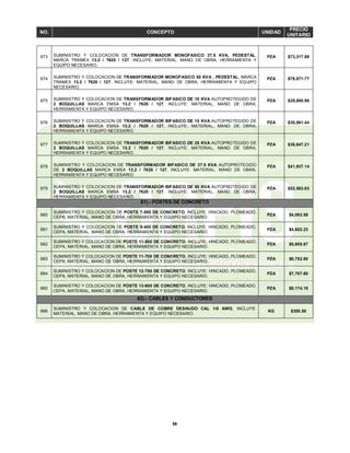 56
NO. CONCEPTO UNIDAD
PRECIO
UNITARIO
673 SUMINISTRO Y COLOCACION DE TRANSFORMADOR MONOFASICO 37.5 KVA, PEDESTAL,
MARCA TRAMEX 13.2 / 7620 / 127, INCLUYE: MATERIAL, MANO DE OBRA, HERRAMIENTA Y
EQUIPO NECESARIO.
PZA $73,317.86
674 SUMINISTRO Y COLOCACION DE TRANSFORMADOR MONOFASICO 50 KVA , PEDESTAL, MARCA
TRAMEX 13.2 / 7620 / 127, INCLUYE: MATERIAL, MANO DE OBRA, HERRAMIENTA Y EQUIPO
NECESARIO.
PZA $79,871.77
675 SUMINISTRO Y COLOCACION DE TRANSFORMADOR BIFASICO DE 10 KVA AUTOPROTEGIDO DE
2 BOQUILLAS MARCA EMSA 13.2 / 7620 / 127, INCLUYE: MATERIAL, MANO DE OBRA,
HERRAMIENTA Y EQUIPO NECESARIO.
PZA $29,000.98
676 SUMINISTRO Y COLOCACION DE TRANSFORMADOR BIFASICO DE 15 KVA AUTOPROTEGIDO DE
2 BOQUILLAS MARCA EMSA 13.2 / 7620 / 127, INCLUYE: MATERIAL, MANO DE OBRA,
HERRAMIENTA Y EQUIPO NECESARIO.
PZA $30,561.44
677 SUMINISTRO Y COLOCACION DE TRANSFORMADOR BIFASICO DE 25 KVA AUTOPROTEGIDO DE
2 BOQUILLAS MARCA EMSA 13.2 / 7620 / 127, INCLUYE: MATERIAL, MANO DE OBRA,
HERRAMIENTA Y EQUIPO NECESARIO.
PZA $36,647.21
678 SUMINISTRO Y COLOCACION DE TRANSFORMADOR BIFASICO DE 37.5 KVA AUTOPROTEGIDO
DE 2 BOQUILLAS MARCA EMSA 13.2 / 7620 / 127, INCLUYE: MATERIAL, MANO DE OBRA,
HERRAMIENTA Y EQUIPO NECESARIO.
PZA $41,937.14
679 SUMINISTRO Y COLOCACION DE TRANSFORMADOR BIFASICO DE 50 KVA AUTOPROTEGIDO DE
2 BOQUILLAS MARCA EMSA 13.2 / 7620 / 127, INCLUYE: MATERIAL, MANO DE OBRA,
HERRAMIENTA Y EQUIPO NECESARIO.
PZA $52,563.83
81).- POSTES DE CONCRETO
680
SUMINISTRO Y COLOCACION DE POSTE 7-500 DE CONCRETO, INCLUYE: HINCADO, PLOMEADO,
CEPA, MATERIAL, MANO DE OBRA, HERRAMIENTA Y EQUIPO NECESARIO.
PZA $4,093.59
681
SUMINISTRO Y COLOCACION DE POSTE 9-400 DE CONCRETO, INCLUYE: HINCADO, PLOMEADO,
CEPA, MATERIAL, MANO DE OBRA, HERRAMIENTA Y EQUIPO NECESARIO.
PZA $4,652.23
682
SUMINISTRO Y COLOCACION DE POSTE 11-500 DE CONCRETO, INCLUYE: HINCADO, PLOMEADO,
CEPA, MATERIAL, MANO DE OBRA, HERRAMIENTA Y EQUIPO NECESARIO.
PZA $5,605.67
683
SUMINISTRO Y COLOCACION DE POSTE 11-700 DE CONCRETO, INCLUYE: HINCADO, PLOMEADO,
CEPA, MATERIAL, MANO DE OBRA, HERRAMIENTA Y EQUIPO NECESARIO.
PZA $6,752.60
684
SUMINISTRO Y COLOCACION DE POSTE 12-750 DE CONCRETO, INCLUYE: HINCADO, PLOMEADO,
CEPA, MATERIAL, MANO DE OBRA, HERRAMIENTA Y EQUIPO NECESARIO.
PZA $7,707.60
685
SUMINISTRO Y COLOCACION DE POSTE 13-600 DE CONCRETO, INCLUYE: HINCADO, PLOMEADO,
CEPA, MATERIAL, MANO DE OBRA, HERRAMIENTA Y EQUIPO NECESARIO.
PZA $8,174.18
82).- CABLES Y CONDUCTORES
686
SUMINISTRO Y COLOCACION DE CABLE DE COBRE DESNUDO CAL 1/0 AWG, INCLUYE:
MATERIAL, MANO DE OBRA, HERRAMIENTA Y EQUIPO NECESARIO.
KG $300.50
 