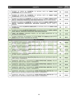 59
NO. CONCEPTO UNIDAD
PRECIO
UNITARIO
719
ACARREO EN CAMION 1er. KILOMETRO, DE MATERIAL MIXTO EN CAMINO PLANO
PAVIMENTADO, INCLUYE CARGA MANUAL.
M3 $104.58
720
ACARREO EN CAMION 1er. KILOMETRO, DE MATERIAL MIXTO EN CAMINO PLANO
PAVIMENTADO, INCLUYE CARGA CON MAQUINA.
M3 $36.00
721
ACARREO EN CAMION 1er. KILOMETRO, DE MATERIAL MIXTO EN CAMINO LOMERIO SUAVE,
BRECHA, TERRACERIA PRONUNCIADA, MONTAÑOSO REVESTIDO, INCLUYE CARGA MANUAL.
M3 $114.03
722
ACARREO EN CAMION 1er. KILOMETRO, DE MATERIAL MIXTO EN CAMINO LOMERIO SUAVE,
BRECHA, TERRACERIA PRONUNCIADA, MONTAÑOSO REVESTIDO, INCLUYE CARGA A
MAQUINA.
M3 $57.55
723
ACARREO EN CAMION KILOMETRO SUBSECUENTE, DE MATERIAL MIXTO EN CAMINO PLANO
PAVIMENTADO.
M3 $7.71
724
ACARREO EN CAMION KILOMETRO SUBSECUENTE, DE MATERIAL MIXTO EN CAMINO LOMERIO
SUAVE, BRECHA, TERRACERIA PRONUNCIADA, MONTAÑOSO REVESTIDO.
M3 $13.09
725
CARGA CON MAQUINA (CARGADOR FRONTAL CAT 950 SOBRE NEUMATICOS) DE LOS
MATERIALES ALMACENADOS.
M3 $7.06
726
ACARREO HORIZONTAL SIN PENDIENTE, DE PIEDRA BRAZA, EN CARRETILLA DE 5.0 FT3 A
20.00 M. INCLUYE CARGA Y DESCARGA DEL MATERIAL.
M3 $69.41
90).- TECHUMBRES
727
SUMINISTRO E INSTALACION DE LAMINA ZINTRO-ALUM CAL. 26, INCLUYE: MATERIALES, MANO
DE OBRA, EQUIPO Y HERRAMIENTA.
M2 $268.25
728
SUMINISTRO E INSTALACION DE LAMINA ZINTRO-ALUM CAL. 28, INCLUYE: MATERIALES, MANO
DE OBRA, EQUIPO Y HERRAMIENTA.
M2 $255.01
729
SUMINISTRO E INSTALACION DE LAMINA ZINTRO-ALUM CAL. 30, INCLUYE: MATERIALES, MANO
DE OBRA, EQUIPO Y HERRAMIENTA.
M2 $233.80
730
SUMINISTRO E INSTALACION DE LAMINA ZINTRO-ALUM CAL. 32, INCLUYE: MATERIALES, MANO
DE OBRA, EQUIPO Y HERRAMIENTA.
M2 $212.36
731
SUMINISTRO E INSTALACION DE GALVATEJA ROJA CAL. 26, INCLUYE: MATERIALES, MANO DE
OBRA, EQUIPO Y HERRAMIENTA.
M2 $405.61
732
SUMINISTRO, HABILITADO Y COLOCACION DE ACERO ESTRUCTURAL (SOLERA), INCLUYE:
MATERIALES, MANO DE OBRA, EQUIPO Y HERRAMIENTA.
KG $42.37
733
SUMINISTRO, HABILITADO Y COLOCACION DE ACERO ESTRUCTURAL (ANGULO), INCLUYE:
MATERIALES, MANO DE OBRA, EQUIPO Y HERRAMIENTA.
KG $42.04
734
SUMINISTRO, HABILITADO Y COLOCACION DE ACERO ESTRUCTURAL (MON-TEN), INCLUYE:
MATERIALES, MANO DE OBRA, EQUIPO Y HERRAMIENTA.
KG $43.95
735
SUMINISTRO, HABILITADO Y COLOCACION DE ACERO ESTRUCTURAL MON-TEN DE 4" X 2"
CAL.14, INCLUYE: MATERIALES, MANO DE OBRA, EQUIPO Y HERRAMIENTA.
ML $133.81
736
SUMINISTRO, HABILITADO Y COLOCACION DE ACERO ESTRUCTURAL MON-TEN DE 4" X 2"
CAL.12, INCLUYE: MATERIALES, MANO DE OBRA, EQUIPO Y HERRAMIENTA.
ML $184.21
 