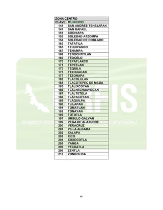62
ZONA CENTRO
CLAVE MUNICIPIO
144 SAN ANDRES TENEJAPAN
147 SAN RAFAEL
151 SOCHIAPA
153 SOLEDAD ATZOMPA
154 SOLEDAD DE DOBLADO
163 TATATILA
165 TEHUIPANGO
167 TENAMPA
168 TENOCHTITLAN
169 TEOCELO
170 TEPATLAXCO
171 TEPETLAN
173 TEQUILA
175 TEXHUACAN
177 TEZONAPA
182 TLACOLULAN
184 TLACOTEPEC DE MEJIA
185 TLALIXCOYAN
186 TLALNELHUAYOCAN
187 TLALTETELA
188 TLAPACOYAN
189 TLAQUILPA
190 TLILAPAN
191 TOMATLAN
192 TONAYAN
193 TOTUTLA
197 URSULO GALVAN
199 VEGA DE ALATORRE
200 VERACRUZ
201 VILLA ALDAMA
202 XALAPA
203 XICO
204 XOXOCOTLA
205 YANGA
206 YECUATLA
209 ZENTLA
210 ZONGOLICA
 