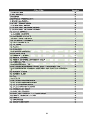 63
CONCEPTO PAGINA
1).-DEMOLICIONES 66
2).-PRELIMINARES 66
3).RELLENOS 67
4).PLANTILLAS Y ACOSTILLADOS 67
5).-CAMAS PARA TUBERIA 68
6).-AFINES Y COMPACTACIÓN 68
7).-EXCAVACIONES A MANO 68
8).-EXCAVACIONES A MAQUINA SIN AFINE 69
9).-EXCAVACIONES A MAQUINA CON AFINE 69
10).-ZAPATAS CORRIDAS 70
11).-DADOS DE CONCRETO 70
12).-CADENAS DE DESPLANTE 71
13).-CASTILLOS DE CONCRETO 72
14).-CADENAS DE CERRAMIENTO 74
15).-LOSAS DE CONCRETO 75
16).-COLUMNAS 76
17).-TRABES 77
18).-ESCALONES 78
19).-REGISTROS SANITARIOS 79
20).-POZOS DE VISITA 79
21).-FIRMES DE CONCRETO 82
22).-PISOS DE CONCRETO 82
23).-PISOS DE CONCRETO ARMADOS CON MALLA 83
24).-FINOS PARA PISO 83
25).-ACABADOS SOBRE PISO 83
26).-RECUBRIMIENTOS CERAMICOS ASENTADOS CON PEGA AZULEJO 84
27).-RECUBRIMIENTOS CERAMICOS ASENTADOS CON MORTERO CEM-ARENA
1:2
84
28).-MUROS DE TABIQUE 85
29).-MUROS DE BLOCK 85
30).-TEJA 85
31).-PRETILES 85
32).-APLANADO COMUN EN MUROS 86
33).-APLANADO COMUN EN PLAFONES 86
34).-APLANADO FINO EN MUROS 87
35).-APLANADO FINO EN PLAFONES 87
36).-EMBOQUILLADO COMUN 88
37).-HABILITADO DE ACERO 88
38).-HABILITADO DE MALLAS ELECTROSOLDADAS 89
39).-CIMBRAS EN TANQUE ELEVADO 90
40).-CIMBRAS 91
41).-EMPEDRADOS 92
42).-CIMIENTOS DE PIEDRA 92
 