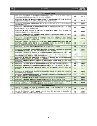 66
NO. CONCEPTO UNIDAD
PRECIO
UNITARIO
1).- DEMOLICIONES
1
DEMOLICION A MANO DE MAMPOSTERIA PIEDRA BRAZA HASTA 1.50 M. DE PROFUNDIDAD,
VOLUMEN MEDIDO EN BANCO, INCLUYE: APILE DE MATERIAL.
M3 $370.23
2
DEMOLICION A MANO DE MURO DE MAMPOSTERIA DE PIEDRA BRAZA DE 30 A 40 CM. DE
ESPESOR Y HASTA 3.50 M. DE ALTURA, INCLUYE: APILE DEL MATERIAL.
M3 $286.15
3
DEMOLICION A MANO DE CELOSIAS DE 10 A 15 CM. Y HASTA 3.50 M. DE ALTURA, INCLUYE:
APILE DEL MATERIAL.
M2 $23.38
4
DEMOLICION A MANO DE APLANADOS DE MEZCLA DE 2.5 CM. DE ESPESOR HASTA 3.50 M. DE
ALTURA, INCLUYE: APILE DEL MATERIAL.
M2 $26.92
5
DEMOLICION A MANO DE PISO O BANQUETA DE CONCRETO SIMPLE DE 8 A 10 CM. DE
ESPESOR, INCLUYE: APILE DEL MATERIAL.
M2 $45.53
6
DEMOLICION A MANO DE PISO O BANQUETA DE CONCRETO REFORZADO, DE 8 A 10 CM. DE
ESPESOR, INCLUYE: APILE DEL MATERIAL.
M2 $89.79
7
DEMOLICION A MANO DE PAVIMENTO DE CONCRETO HIDRAULICO REFORZADO, DE 15 CM. DE
ESPESOR, INCLUYE: APILE DEL MATERIAL.
M2 $160.61
8
DEMOLICION A MANO DE ELEMENTOS DE CONCRETO ARMADO EN ESTRUCTURA (LOSA), SIN
RECUPERACION DE ACERO, DE 10 CM. DE ESPESOR, HASTA UNA ALTURA DE 3.50 M.,
INCLUYE: APILE DEL MATERIAL, MANO DE OBRA Y HERRAMIENTA.
M2 $104.06
9 DEMOLICION A MANO DE CONCRETO SIMPLE, INCLUYE: APILE DEL MATERIAL. M3 $317.33
10
DEMOLICION A MANO DE LAMBRINES DE AZULEJOS, MATERIALES VIDRIADOS Y MOSAICOS
HASTA 3.50 M. DE ALTURA, INCLUYE: MORTERO Y APILE DEL MATERIAL.
M2 $33.56
11
DEMOLICION A MANO DE ELEMENTOS DE CONCRETO ARMADO EN ESTRUCTURA (LOSA ), SIN
RECUPERACION DE ACERO, MEDIDO EN BANCO, HASTA UNA ALTURA DE 3.50 M., INCLUYE:
APILE DEL MATERIAL, MANO DE OBRA Y HERRAMIENTA.
M3 $900.87
12
DEMOLICION A MANO DE ELEMENTOS DE CONCRETO ARMADO SIN RECUPERACION DE
ACERO, MEDIDO EN BANCO, INCLUYE APILE DE MATERIAL.
M3 $886.60
13
DEMOLICION A MANO DE MURO DE TABIQUE DE BARRO RECOCIDO DE 14 CM. INCLUYE: APILE
DEL MATERIAL.
M2 $29.14
14 DEMOLICION A MANO DE MURO DE BLOCK DE CONCRETO, INCLUYE: APILE DEL MATERIAL. M2 $36.21
15 DEMOLICION A MAQUINA DE CONCRETO HIDRAULICO SIMPLE, INCLUYE APILE DEL MATERIAL. M3 $282.77
16
DEMOLICION A MAQUINA DE CONCRETO HIDRAULICO REFORZADO, INCLUYE APILE DEL
MATERIAL.
M3 $513.19
17
DEMOLICION A MAQUINA DE CONCRETO HIDRAULICO SIMPLE DE 10 CM. DE ESPESOR,
INCLUYE APILE DEL MATERIAL.
M2 $29.39
18
DEMOLICION A MAQUINA DE PAVIMENTO DE CONCRETO HIDRAULICO REFORZADO DE 15 CM.
DE ESPESOR, INCLUYE APILE DEL MATERIAL.
M2 $78.05
19 PICADO DE LOSA DE CONCRETO PARA ELIMINAR EXCEDENTES Y RECIBIR APLANADO. M2 $15.99
20 DEMOLICION A MANO DE MAMPOSTERIA PIEDRA BRAZA CON UN ESPESOR DE 20 CM. M2 $56.72
21
DESPRENDIMIENTO DE IMPERMEABILIZANTE REMOVIENDO PARTES SUELTAS Y LIMPIEZA,
INCLUYE: ACARREOS A 1ª. ESTACION A 20.00 M., MANO DE OBRA Y HERRAMIENTA.
M2 $21.39
2).-PRELIMINARES
22
LIMPIEZA Y DESENRAICE A MANO DE TERRENO CON MALEZA DE HASTA 1.00 M. DE ALTURA,
INCLUYE: APILE DE YERBA EN EL LUGAR.
M2 $5.49
23
LIMPIEZA DE TERRENO PLANO A MANO, INCLUYE: APILE DEL MATERIAL EN EL LUGAR Y
ACARREOS A PRIMERA ESTACION DE 20.00 M.
M2 $16.92
 