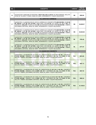 70
NO. CONCEPTO UNIDAD
PRECIO
UNITARIO
66
EXCAVACION A MAQUINA EN MATERIAL TIPO III DE 0.00 A 2.00 M. DE PROFUNDIDAD, INCLUYE:
AFINE DE TALUDES Y FONDO, MANO DE OBRA, HERRAMIENTA Y EQUIPO NECESARIO.
M3 $530.84
10).-ZAPATAS CORRIDAS
67
SUMINISTRO Y ELABORACION DE ZAPATA CORRIDA DE CONCRETO F'C=200 KG/CM2. DE 80 CM.
DE ANCHO Y 20 CM. DE ALTURA, HABILITADO CON 65 KG. DE ACERO DE 1/2" X M3. DE
CONCRETO, INCLUYE: PLANTILLA DE 5 CM. DE ESPESOR CONCRETO F'C=100 KG/CM2., CIMBRA,
DESCIMBRA, MATERIAL, MANO DE OBRA, HERRAMIENTA Y EQUIPO NECESARIO.
M3 $5,265.07
68
SUMINISTRO Y ELABORACION DE ZAPATA CORRIDA DE CONCRETO F'C=250 KG/CM2. DE 80 CM.
DE ANCHO Y 20 CM. DE ALTURA, HABILITADO CON 65 KG. DE ACERO DE 1/2" X M3. DE
CONCRETO, INCLUYE: PLANTILLA DE 5 CM. DE ESPESOR CONCRETO F'C=100 KG/CM2., CIMBRA,
DESCIMBRA, MATERIAL, MANO DE OBRA, HERRAMIENTA Y EQUIPO NECESARIO.
M3 $5,384.65
69
SUMINISTRO Y ELABORACION DE ZAPATA CORRIDA DE CONCRETO F'C=200 KG/CM2. DE 80 CM.
DE ANCHO Y 20 CM. DE ALTURA, HABILITADO CON 65 KG. DE ACERO DE 1/2" X M3. DE
CONCRETO, INCLUYE: PLANTILLA DE 5 CM. DE ESPESOR CONCRETO F'C=100 KG/CM2., CIMBRA,
DESCIMBRA, MATERIAL, MANO DE OBRA, HERRAMIENTA Y EQUIPO NECESARIO.
ML $759.48
70
SUMINISTRO Y ELABORACION DE ZAPATA CORRIDA DE CONCRETO F'C=250 KG/CM2. DE 80 CM.
DE ANCHO Y 20 CM. DE ALTURA, HABILITADO CON 65 KG. DE ACERO DE 1/2" X M3. DE
CONCRETO, INCLUYE: PLANTILLA DE 5 CM. DE ESPESOR CONCRETO F'C=100 KG/CM2., CIMBRA,
DESCIMBRA, MATERIAL, MANO DE OBRA, HERRAMIENTA Y EQUIPO NECESARIO.
ML $777.87
11).-DADOS DE CONCRETO
71
SUMINISTRO Y ELABORACION DE DADO DE CIMENTACION DE 30 X 30 X 80 CM., CONCRETO
F'C=200 KG/CM2., ARMADO CON 6 VARS. DE 1/2" Y ESTRIBOS DEL No. 3 A CADA 15 CM.,
INCLUYE: CIMBRA, DESCIMBRA, MATERIAL, MANO DE OBRA Y EQUIPO NECESARIO.
PZA $618.85
72
SUMINISTRO Y ELABORACION DE DADO DE CIMENTACION DE 30 X 30 X 80 CM., CONCRETO
F'C=250 KG/CM2., ARMADO CON 6 VARS. DE 1/2" Y ESTRIBOS DEL No. 3 A CADA 15 CM.,
INCLUYE: CIMBRA, DESCIMBRA, MATERIAL, MANO DE OBRA Y EQUIPO NECESARIO.
PZA $627.13
73
SUMINISTRO Y ELABORACION DE DADO DE CIMENTACION DE 40 X 40 X 80 CM., CONCRETO
F'C=200 KG/CM2., ARMADO CON 6 VARS. DE 1/2" Y ESTRIBOS DEL No. 3 A CADA 15 CM.,
INCLUYE: CIMBRA, DESCIMBRA, MATERIAL, MANO DE OBRA Y EQUIPO NECESARIO.
PZA $847.53
74
SUMINISTRO Y ELABORACION DE DADO DE CIMENTACION DE 40 X 40 X 80 CM., CONCRETO
F'C=250 KG/CM2., ARMADO CON 6 VARS. DE 1/2" Y ESTRIBOS DEL No. 3 A CADA 15 CM.,
INCLUYE: CIMBRA, DESCIMBRA, MATERIAL, MANO DE OBRA Y EQUIPO NECESARIO.
PZA $862.24
75
SUMINISTRO Y ELABORACION DE DADO DE CIMENTACION DE 50 X 50 X 80 CM., CONCRETO
F'C=200 KG/CM2., ARMADO CON 8 VARS. DE 1/2" Y ESTRIBOS DEL No. 3 A CADA 15 CM.,
INCLUYE: CIMBRA, DESCIMBRA, MATERIAL, MANO DE OBRA Y EQUIPO NECESARIO.
PZA $1,169.83
 