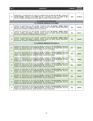 71
NO. CONCEPTO UNIDAD
PRECIO
UNITARIO
76
SUMINISTRO Y ELABORACION DE DADO DE CIMENTACION DE 50 X 50 X 80 CM., CONCRETO
F'C=250 KG/CM2., ARMADO CON 8 VARS. DE 1/2" Y ESTRIBOS DEL No. 3 A CADA 15 CM.,
INCLUYE: CIMBRA, DESCIMBRA, MATERIAL, MANO DE OBRA Y EQUIPO NECESARIO.
PZA $1,192.81
12).-CADENAS DE DESPLANTE
12.1 CADENAS ARMADAS CON ARMEX
77
CADENA DE DESPLANTE DE 15 X 20 CM., CONCRETO F'C= 150 KG/CM2., ARMEX 15X20-4,
INCLUYE: CIMBRA, DESCIMBRA, ACABADO COMUN, MANO DE OBRA, EQUIPO NECESARIO,
MATERIALES, ACARREO A PRIMERA ESTACION A 20.00 M.
ML $178.05
78
CADENA DE DESPLANTE DE 15 X 20 CM., CONCRETO F'C= 200 KG/CM2., ARMEX 15X20-4,
INCLUYE: CIMBRA, DESCIMBRA, ACABADO COMUN, MANO DE OBRA, EQUIPO NECESARIO,
MATERIALES, ACARREO A PRIMERA ESTACION A 20.00 M.
ML $181.17
79
CADENA DE DESPLANTE DE 15 X 20 CM., CONCRETO F'C= 250 KG/CM2., ARMEX 15X20-4,
INCLUYE: CIMBRA, DESCIMBRA, ACABADO COMUN, MANO DE OBRA, EQUIPO NECESARIO,
MATERIALES, ACARREO A PRIMERA ESTACION A 20.00 M.
ML $184.45
12.2 CADENAS ARMADAS CON VARILLA
80
CADENA DE DESPLANTE DE SECCION 15 X 20 CM., CONCRETO F'C=150 KG/CM2. AGREGADO
MAXIMO 3/4", REFORZADA CON 4 VARILLAS DE 3/8", ESTRIBOS DE 1/4" @ 20 CM., INCLUYE:
CIMBRA, DESCIMBRA, MATERIAL, MANO DE OBRA Y EQUIPO NECESARIO.
ML $223.63
81
CADENA DE DESPLANTE DE SECCION 15 X 20 CM., CONCRETO F'C=200 KG/CM2. AGREGADO
MAXIMO 3/4", REFORZADA CON 4 VARILLAS DE 3/8", ESTRIBOS DE 1/4" @ 20 CM., INCLUYE:
CIMBRA, DESCIMBRA, MATERIAL, MANO DE OBRA Y EQUIPO NECESARIO.
ML $226.91
82
CADENA DE DESPLANTE DE SECCION 15 X 20 CM., CONCRETO F'C=250 KG/CM2. AGREGADO
MAXIMO 3/4", REFORZADA CON 4 VARILLAS DE 3/8" ESTRIBOS DE 1/4" @ 20 CM., INCLUYE:
CIMBRA, DESCIMBRA, MATERIAL, MANO DE OBRA Y EQUIPO NECESARIO.
ML $230.36
83
CADENA DE DESPLANTE DE SECCION 15 X 25 CM., CONCRETO F'C=150 KG/CM2. AGREGADO
MAXIMO 3/4", REFORZADA CON 4 VARILLAS DE 3/8", ESTRIBOS DE 1/4" @ 20 CM., INCLUYE:
CIMBRA, DESCIMBRA, MATERIAL, MANO DE OBRA Y EQUIPO NECESARIO.
ML $246.45
84
CADENA DE DESPLANTE DE SECCION 15 X 25 CM., CONCRETO F'C=200 KG/CM2. AGREGADO
MAXIMO 3/4", REFORZADA CON 4 VARILLAS DE 3/8", ESTRIBOS DE 1/4" @ 20 CM., INCLUYE:
CIMBRA, DESCIMBRA, MATERIAL, MANO DE OBRA Y EQUIPO NECESARIO.
ML $250.34
85
CADENA DE DESPLANTE DE SECCION 15 X 25 CM., CONCRETO F'C=250 KG/CM2. AGREGADO
MAXIMO 3/4", REFORZADA CON 4 VARILLAS DE 3/8", ESTRIBOS DE 1/4" @ 20 CM., INCLUYE:
CIMBRA, DESCIMBRA, MATERIAL, MANO DE OBRA Y EQUIPO NECESARIO.
ML $254.45
86
CADENA DE DESPLANTE DE SECCION 15 X 30 CM., CONCRETO F'C=150 KG/CM2. AGREGADO
MAXIMO 3/4", REFORZADA CON 4 VARILLAS DE 3/8", ESTRIBOS DE 1/4" @ 20 CM., INCLUYE:
CIMBRA, DESCIMBRA, MATERIAL, MANO DE OBRA Y EQUIPO NECESARIO.
ML $274.62
87
CADENA DE DESPLANTE DE SECCION 15 X 30 CM., CONCRETO F'C=200 KG/CM2. AGREGADO
MAXIMO 3/4", REFORZADA CON 4 VARILLAS DE 3/8", ESTRIBOS DE 1/4" @ 20 CM., INCLUYE:
CIMBRA, DESCIMBRA, MATERIAL, MANO DE OBRA Y EQUIPO NECESARIO.
ML $279.54
 