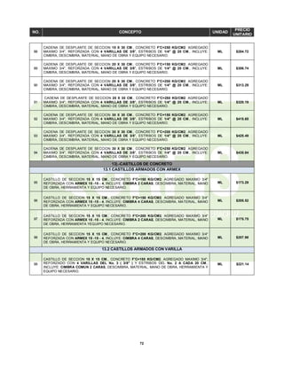 72
NO. CONCEPTO UNIDAD
PRECIO
UNITARIO
88
CADENA DE DESPLANTE DE SECCION 15 X 30 CM., CONCRETO F'C=250 KG/CM2. AGREGADO
MAXIMO 3/4", REFORZADA CON 4 VARILLAS DE 3/8", ESTRIBOS DE 1/4" @ 20 CM., INCLUYE:
CIMBRA, DESCIMBRA, MATERIAL, MANO DE OBRA Y EQUIPO NECESARIO.
ML $284.72
89
CADENA DE DESPLANTE DE SECCION 20 X 30 CM., CONCRETO F'C=150 KG/CM2. AGREGADO
MAXIMO 3/4", REFORZADA CON 4 VARILLAS DE 3/8", ESTRIBOS DE 1/4" @ 20 CM., INCLUYE:
CIMBRA, DESCIMBRA, MATERIAL, MANO DE OBRA Y EQUIPO NECESARIO.
ML $306.74
90
CADENA DE DESPLANTE DE SECCION 20 X 30 CM., CONCRETO F'C=200 KG/CM2. AGREGADO
MAXIMO 3/4", REFORZADA CON 4 VARILLAS DE 3/8", ESTRIBOS DE 1/4" @ 20 CM., INCLUYE:
CIMBRA, DESCIMBRA, MATERIAL, MANO DE OBRA Y EQUIPO NECESARIO.
ML $313.29
91
CADENA DE DESPLANTE DE SECCION 20 X 30 CM., CONCRETO F'C=250 KG/CM2. AGREGADO
MAXIMO 3/4", REFORZADA CON 4 VARILLAS DE 3/8", ESTRIBOS DE 1/4" @ 20 CM., INCLUYE:
CIMBRA, DESCIMBRA, MATERIAL, MANO DE OBRA Y EQUIPO NECESARIO.
ML $320.19
92
CADENA DE DESPLANTE DE SECCION 30 X 30 CM., CONCRETO F'C=150 KG/CM2. AGREGADO
MAXIMO 3/4", REFORZADA CON 4 VARILLAS DE 3/8", ESTRIBOS DE 1/4" @ 20 CM., INCLUYE:
CIMBRA, DESCIMBRA, MATERIAL, MANO DE OBRA Y EQUIPO NECESARIO.
ML $415.65
93
CADENA DE DESPLANTE DE SECCION 30 X 30 CM., CONCRETO F'C=200 KG/CM2. AGREGADO
MAXIMO 3/4", REFORZADA CON 4 VARILLAS DE 3/8", ESTRIBOS DE 1/4" @ 20 CM., INCLUYE:
CIMBRA, DESCIMBRA, MATERIAL, MANO DE OBRA Y EQUIPO NECESARIO.
ML $425.49
94
CADENA DE DESPLANTE DE SECCION 30 X 30 CM., CONCRETO F'C=250 KG/CM2. AGREGADO
MAXIMO 3/4", REFORZADA CON 4 VARILLAS DE 3/8", ESTRIBOS DE 1/4" @ 20 CM., INCLUYE:
CIMBRA, DESCIMBRA, MATERIAL, MANO DE OBRA Y EQUIPO NECESARIO.
ML $435.84
13).-CASTILLOS DE CONCRETO
13.1 CASTILLOS ARMADOS CON ARMEX
95
CASTILLO DE SECCION 15 X 15 CM., CONCRETO F'C=150 KG/CM2. AGREGADO MAXIMO 3/4"
REFORZADA CON ARMEX 15 -15 - 4, INCLUYE: CIMBRA 2 CARAS, DESCIMBRA, MATERIAL, MANO
DE OBRA, HERRAMIENTA Y EQUIPO NECESARIO.
ML $173.29
96
CASTILLO DE SECCION 15 X 15 CM., CONCRETO F'C=150 KG/CM2. AGREGADO MAXIMO 3/4"
REFORZADA CON ARMEX 15 -15 - 4, INCLUYE: CIMBRA 4 CARAS, DESCIMBRA, MATERIAL, MANO
DE OBRA, HERRAMIENTA Y EQUIPO NECESARIO.
ML $205.52
97
CASTILLO DE SECCION 15 X 15 CM., CONCRETO F'C=200 KG/CM2. AGREGADO MAXIMO 3/4"
REFORZADA CON ARMEX 15 -15 - 4, INCLUYE: CIMBRA 2 CARAS, DESCIMBRA, MATERIAL, MANO
DE OBRA, HERRAMIENTA YEQUIPO NECESARIO.
ML $175.75
98
CASTILLO DE SECCION 15 X 15 CM., CONCRETO F'C=200 KG/CM2. AGREGADO MAXIMO 3/4"
REFORZADA CON ARMEX 15 -15 - 4, INCLUYE: CIMBRA 4 CARAS, DESCIMBRA, MATERIAL, MANO
DE OBRA, HERRAMIENTA Y EQUIPO NECESARIO.
ML $207.98
13.2 CASTILLOS ARMADOS CON VARILLA
99
CASTILLO DE SECCION 15 X 15 CM., CONCRETO F'C=150 KG/CM2. AGREGADO MAXIMO 3/4",
REFORZADO CON 4 VARILLAS DEL No. 3 ( 3/8" ) Y ESTRIBOS DEL No. 2 A CADA 20 CM.,
INCLUYE: CIMBRA COMUN 2 CARAS, DESCIMBRA, MATERIAL, MANO DE OBRA, HERRAMIENTA Y
EQUIPO NECESARIO.
ML $221.14
 
