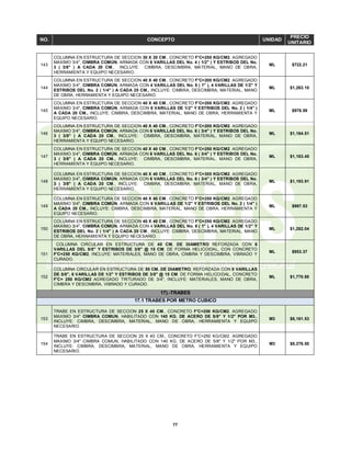 77
NO. CONCEPTO UNIDAD
PRECIO
UNITARIO
143
COLUMNA EN ESTRUCTURA DE SECCION 30 X 30 CM., CONCRETO F'C=250 KG/CM2. AGREGADO
MAXIMO 3/4", CIMBRA COMÚN, ARMADA CON 6 VARILLAS DEL No. 4 ( 1/2" ) Y ESTRIBOS DEL No.
3 ( 3/8" ) A CADA 20 CM., INCLUYE: CIMBRA, DESCIMBRA, MATERIAL, MANO DE OBRA,
HERRAMIENTA Y EQUIPO NECESARIO.
ML $722.21
144
COLUMNA EN ESTRUCTURA DE SECCION 40 X 40 CM., CONCRETO F'C=200 KG/CM2. AGREGADO
MAXIMO 3/4", CIMBRA COMÚN, ARMADA CON 4 VARILLAS DEL No. 8 ( 1" ), 4 VARILLAS DE 1/2" Y
ESTRIBOS DEL No. 2 ( 1/4" ) A CADA 20 CM., INCLUYE: CIMBRA, DESCIMBRA, MATERIAL, MANO
DE OBRA, HERRAMIENTA Y EQUIPO NECESARIO.
ML $1,263.10
145
COLUMNA EN ESTRUCTURA DE SECCION 40 X 40 CM., CONCRETO F'C=200 KG/CM2. AGREGADO
MAXIMO 3/4", CIMBRA COMÚN, ARMADA CON 8 VARILLAS DE 1/2" Y ESTRIBOS DEL No. 2 ( 1/4" )
A CADA 20 CM., INCLUYE: CIMBRA, DESCIMBRA, MATERIAL, MANO DE OBRA, HERRAMIENTA Y
EQUIPO NECESARIO.
ML $978.59
146
COLUMNA EN ESTRUCTURA DE SECCION 40 X 40 CM., CONCRETO F'C=200 KG/CM2. AGREGADO
MAXIMO 3/4", CIMBRA COMÚN, ARMADA CON 6 VARILLAS DEL No. 6 ( 3/4" ) Y ESTRIBOS DEL No.
3 ( 3/8" ) A CADA 20 CM., INCLUYE: CIMBRA, DESCIMBRA, MATERIAL, MANO DE OBRA,
HERRAMIENTA Y EQUIPO NECESARIO.
ML $1,164.51
147
COLUMNA EN ESTRUCTURA DE SECCION 40 X 40 CM., CONCRETO F'C=250 KG/CM2. AGREGADO
MAXIMO 3/4", CIMBRA COMÚN, ARMADA CON 6 VARILLAS DEL No. 6 ( 3/4" ) Y ESTRIBOS DEL No.
3 ( 3/8" ) A CADA 20 CM., INCLUYE: CIMBRA, DESCIMBRA, MATERIAL, MANO DE OBRA,
HERRAMIENTA Y EQUIPO NECESARIO.
ML $1,183.45
148
COLUMNA EN ESTRUCTURA DE SECCION 40 X 40 CM., CONCRETO F'C=300 KG/CM2. AGREGADO
MAXIMO 3/4", CIMBRA COMÚN, ARMADA CON 6 VARILLAS DEL No. 6 ( 3/4" ) Y ESTRIBOS DEL No.
3 ( 3/8" ) A CADA 20 CM., INCLUYE: CIMBRA, DESCIMBRA, MATERIAL, MANO DE OBRA,
HERRAMIENTA Y EQUIPO NECESARIO.
ML $1,193.91
149
COLUMNA EN ESTRUCTURA DE SECCION 40 X 40 CM., CONCRETO F'C=250 KG/CM2. AGREGADO
MAXIMO 3/4", CIMBRA COMÚN, ARMADA CON 8 VARILLAS DE 1/2" Y ESTRIBOS DEL No. 2 ( 1/4" )
A CADA 20 CM., INCLUYE: CIMBRA, DESCIMBRA, MATERIAL, MANO DE OBRA, HERRAMIENTA Y
EQUIPO NECESARIO.
ML $997.53
150
COLUMNA EN ESTRUCTURA DE SECCION 40 X 40 CM., CONCRETO F'C=250 KG/CM2. AGREGADO
MAXIMO 3/4", CIMBRA COMÚN, ARMADA CON 4 VARILLAS DEL No. 8 ( 1" ), 4 VARILLAS DE 1/2" Y
ESTRIBOS DEL No. 2 ( 1/4" ) A CADA 20 CM., INCLUYE: CIMBRA, DESCIMBRA, MATERIAL, MANO
DE OBRA, HERRAMIENTA Y EQUIPO NECESARIO.
ML $1,282.04
151
COLUMNA CIRCULAR EN ESTRUCTURA DE 40 CM. DE DIAMETRO REFORZADA CON 6
VARILLAS DEL 5/8" Y ESTRIBOS DE 3/8" @ 15 CM. DE FORMA HELICOIDAL, CON CONCRETO
F'C=250 KG/CM2, INCLUYE: MATERIALES, MANO DE OBRA, CIMBRA Y DESCIMBRA, VIBRADO Y
CURADO.
ML $953.37
152
COLUMNA CIRCULAR EN ESTRUCTURA DE 55 CM. DE DIAMETRO, REFORZADA CON 8 VARILLAS
DE 5/8", 6 VARILLAS DE 1/2" Y ESTRIBOS DE 3/8" @ 15 CM. DE FORMA HELICOIDAL, CONCRETO
F'C= 250 KG/CM2 AGREGADO TRITURADO DE 3/4", INCLUYE: MATERIALES, MANO DE OBRA,
CIMBRA Y DESCIMBRA, VIBRADO Y CURADO.
ML $1,770.88
17).-TRABES
17.1 TRABES POR METRO CUBICO
153
TRABE EN ESTRUCTURA DE SECCION 25 X 40 CM., CONCRETO F'C=200 KG/CM2. AGREGADO
MAXIMO 3/4" CIMBRA COMUN, HABILITADO CON 140 KG. DE ACERO DE 5/8" Y 1/2" POR M3.,
INCLUYE: CIMBRA, DESCIMBRA, MATERIAL, MANO DE OBRA, HERRAMIENTA Y EQUIPO
NECESARIO.
M3 $8,161.53
154
TRABE EN ESTRUCTURA DE SECCION 25 X 40 CM., CONCRETO F'C=250 KG/CM2. AGREGADO
MAXIMO 3/4" CIMBRA COMUN, HABILITADO CON 140 KG. DE ACERO DE 5/8" Y 1/2" POR M3.,
INCLUYE: CIMBRA, DESCIMBRA, MATERIAL, MANO DE OBRA, HERRAMIENTA Y EQUIPO
NECESARIO.
M3 $8,276.50
 