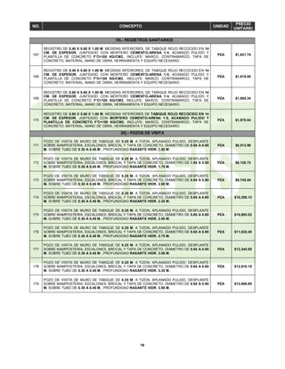 79
NO. CONCEPTO UNIDAD
PRECIO
UNITARIO
19).- REGISTROS SANITARIOS
167
REGISTRO DE 0.40 X 0.60 X 1.00 M. MEDIDAS INTERIORES, DE TABIQUE ROJO RECOCIDO EN 14
CM. DE ESPESOR, JUNTEADO CON MORTERO CEMENTO-ARENA 1:4, ACABADO PULIDO Y
PLANTILLA DE CONCRETO F'C=100 KG/CM2., INCLUYE: MARCO, CONTRAMARCO, TAPA DE
CONCRETO, MATERIAL, MANO DE OBRA, HERRAMIENTA Y EQUIPO NECESARIO.
PZA $1,631.74
168
REGISTRO DE 0.40 X 0.60 X 1.00 M. MEDIDAS INTERIORES, DE TABIQUE ROJO RECOCIDO EN 14
CM. DE ESPESOR, JUNTEADO CON MORTERO CEMENTO-ARENA 1:5, ACABADO PULIDO Y
PLANTILLA DE CONCRETO F'C=150 KG/CM2., INCLUYE: MARCO, CONTRAMARCO, TAPA DE
CONCRETO, MATERIAL, MANO DE OBRA, HERRAMIENTA Y EQUIPO NECESARIO.
PZA $1,619.00
169
REGISTRO DE 0.60 X 0.60 X 1.00 M. MEDIDAS INTERIORES, DE TABIQUE ROJO RECOCIDO EN 14
CM. DE ESPESOR, JUNTEADO CON MORTERO CEMENTO-ARENA 1:4, ACABADO PULIDO Y
PLANTILLA DE CONCRETO F'C=100 KG/CM2, INCLUYE: MARCO, CONTRAMARCO, TAPA DE
CONCRETO, MATERIAL, MANO DE OBRA, HERRAMIENTA Y EQUIPO NECESARIO.
PZA $1,885.34
170
REGISTRO DE 0.60 X 0.60 X 1.00 M. MEDIDAS INTERIORES DE TABIQUE ROJO RECOCIDO EN 14
CM. DE ESPESOR, JUNTEADO CON MORTERO CEMENTO-ARENA 1:5, ACABADO PULIDO Y
PLANTILLA DE CONCRETO F'C=150 KG/CM2, INCLUYE: MARCO, CONTRAMARCO, TAPA DE
CONCRETO, MATERIAL, MANO DE OBRA, HERRAMIENTA Y EQUIPO NECESARIO.
PZA $1,870.04
20).- POZOS DE VISITA
171
POZO DE VISITA DE MURO DE TABIQUE DE 0.25 M. A TIZON, APLANADO PULIDO, DESPLANTE
SOBRE MAMPOSTERIA, ESCALONES, BROCAL Y TAPA DE CONCRETO, DIAMETRO DE 0.60 A 0.90
M. SOBRE TUBO DE 0.30 A 0.45 M., PROFUNDIDAD RASANTE HIDR. 1.50 M.
PZA $8,512.96
172
POZO DE VISITA DE MURO DE TABIQUE DE 0.25 M. A TIZON, APLANADO PULIDO, DESPLANTE
SOBRE MAMPOSTERIA, ESCALONES, BROCAL Y TAPA DE CONCRETO, DIAMETRO DE 0.60 A 0.90
M. SOBRE TUBO DE 0.30 A 0.45 M., PROFUNDIDAD RASANTE HIDR. 1.75 M.
PZA $9,126.72
173
POZO DE VISITA DE MURO DE TABIQUE DE 0.25 M. A TIZON, APLANADO PULIDO, DESPLANTE
SOBRE MAMPOSTERIA, ESCALONES, BROCAL Y TAPA DE CONCRETO, DIAMETRO DE 0.60 A 0.90
M. SOBRE TUBO DE 0.30 A 0.45 M., PROFUNDIDAD RASANTE HIDR. 2.00 M.
PZA $9,745.54
174
POZO DE VISITA DE MURO DE TABIQUE DE 0.25 M. A TIZON, APLANADO PULIDO, DESPLANTE
SOBRE MAMPOSTERIA, ESCALONES, BROCAL Y TAPA DE CONCRETO, DIAMETRO DE 0.60 A 0.90
M. SOBRE TUBO DE 0.30 A 0.45 M., PROFUNDIDAD RASANTE HIDR. 2.25 M.
PZA $10,358.12
175
POZO DE VISITA DE MURO DE TABIQUE DE 0.25 M. A TIZON, APLANADO PULIDO, DESPLANTE
SOBRE MAMPOSTERIA, ESCALONES, BROCAL Y TAPA DE CONCRETO, DIAMETRO DE 0.60 A 0.90
M. SOBRE TUBO DE 0.30 A 0.45 M., PROFUNDIDAD RASANTE HIDR. 2.50 M.
PZA $10,993.02
176
POZO DE VISITA DE MURO DE TABIQUE DE 0.25 M. A TIZON, APLANADO PULIDO, DESPLANTE
SOBRE MAMPOSTERIA, ESCALONES, BROCAL Y TAPA DE CONCRETO, DIAMETRO DE 0.60 A 0.90
M. SOBRE TUBO DE 0.30 A 0.45 M., PROFUNDIDAD RASANTE HIDR. 2.75 M.
PZA $11,632.40
177
POZO DE VISITA DE MURO DE TABIQUE DE 0.25 M. A TIZON, APLANADO PULIDO, DESPLANTE
SOBRE MAMPOSTERIA, ESCALONES, BROCAL Y TAPA DE CONCRETO, DIAMETRO DE 0.60 A 0.90
M. SOBRE TUBO DE 0.30 A 0.45 M., PROFUNDIDAD RASANTE HIDR. 3.00 M.
PZA $12,345.89
178
POZO DE VISITA DE MURO DE TABIQUE DE 0.25 M. A TIZON, APLANADO PULIDO, DESPLANTE
SOBRE MAMPOSTERIA, ESCALONES, BROCAL Y TAPA DE CONCRETO, DIAMETRO DE 0.60 A 0.90
M. SOBRE TUBO DE 0.30 A 0.45 M., PROFUNDIDAD RASANTE HIDR. 3.25 M.
PZA $12,910.18
179
POZO DE VISITA DE MURO DE TABIQUE DE 0.25 M. A TIZON, APLANADO PULIDO, DESPLANTE
SOBRE MAMPOSTERIA, ESCALONES, BROCAL Y TAPA DE CONCRETO, DIAMETRO DE 0.60 A 0.90
M. SOBRE TUBO DE 0.30 A 0.45 M., PROFUNDIDAD RASANTE HIDR. 3.50 M.
PZA $13,606.95
 
