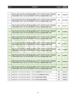 81
NO. CONCEPTO UNIDAD
PRECIO
UNITARIO
191
POZO DE VISITA DE MURO DE TABIQUE DE 0.25 M. A TIZON, APLANADO PULIDO, DESPLANTE
SOBRE MAMPOSTERIA, ESCALONES, NO INCLUYE: BROCAL Y TAPA DE CONCRETO, DIAMETRO
DE 0.60 A 0.90 M. SOBRE TUBO DE 0.30 A 0.45 M., PROFUNDIDAD RASANTE HIDR. 2.75 M.
PZA $10,002.76
192
POZO DE VISITA DE MURO DE TABIQUE DE 0.25 M. A TIZON, APLANADO PULIDO, DESPLANTE
SOBRE MAMPOSTERIA, ESCALONES, NO INCLUYE: BROCAL Y TAPA DE CONCRETO, DIAMETRO
DE 0.60 A 0.90 M. SOBRE TUBO DE 0.30 A 0.45 M., PROFUNDIDAD RASANTE HIDR. 3.00 M.
PZA $10,744.86
193
POZO DE VISITA DE MURO DE TABIQUE DE 0.25 M. A TIZON, APLANADO PULIDO, DESPLANTE
SOBRE MAMPOSTERIA, ESCALONES, NO INCLUYE: BROCAL Y TAPA DE CONCRETO, DIAMETRO
DE 0.60 A 0.90 M. SOBRE TUBO DE 0.30 A 0.45 M. PROFUNDIDAD RASANTE HIDR. 3.25 M.
PZA $11,331.77
194
POZO DE VISITA DE MURO DE TABIQUE DE 0.25 M. A TIZON, APLANADO PULIDO, DESPLANTE
SOBRE MAMPOSTERIA, ESCALONES, NO INCLUYE: BROCAL Y TAPA DE CONCRETO, DIAMETRO
DE 0.60 A 0.90 M. SOBRE TUBO DE 0.30 A 0.45 M. PROFUNDIDAD RASANTE HIDR. 3.50 M.
PZA $12,056.49
195
POZO DE VISITA DE MURO DE TABIQUE DE 0.25 M. A TIZON, APLANADO PULIDO, DESPLANTE
SOBRE MAMPOSTERIA, ESCALONES, NO INCLUYE: BROCAL Y TAPA DE CONCRETO, DIAMETRO
DE 0.60 A 0.90 M. SOBRE TUBO DE 0.30 A 0.45 M., PROFUNDIDAD RASANTE HIDR. 3.75 M.
PZA $12,670.77
196
POZO DE VISITA DE MURO DE TABIQUE DE 0.25 M. A TIZON, APLANADO PULIDO, DESPLANTE
SOBRE MAMPOSTERIA, ESCALONES, NO INCLUYE: BROCAL Y TAPA DE CONCRETO, DIAMETRO
DE 0.60 A 0.90 M. SOBRE TUBO DE 0.30 A 0.45 M., PROFUNDIDAD RASANTE HIDR. 4.00 M.
PZA $13,351.11
197
POZO DE VISITA DE MURO DE TABIQUE DE 0.25 M. A TIZON, APLANADO PULIDO, DESPLANTE
SOBRE MAMPOSTERIA, ESCALONES, NO INCLUYE: BROCAL Y TAPA DE CONCRETO, DIAMETRO
DE 0.60 A 0.90 M. SOBRE TUBO DE 0.30 A 0.45 M., PROFUNDIDAD RASANTE HIDR. 4.25 M.
PZA $14,046.48
198
POZO DE VISITA DE MURO DE TABIQUE DE 0.25 M. A TIZON, APLANADO PULIDO, DESPLANTE
SOBRE MAMPOSTERIA, ESCALONES, NO INCLUYE: BROCAL Y TAPA DE CONCRETO, DIAMETRO
DE 0.60 A 0.90 M. SOBRE TUBO DE 0.30 A 0.45 M., PROFUNDIDAD RASANTE HIDR. 4.50 M.
PZA $14,558.07
199
POZO DE VISITA DE MURO DE TABIQUE DE 0.25 M. A TIZON, APLANADO PULIDO, DESPLANTE
SOBRE MAMPOSTERIA, ESCALONES, NO INCLUYE: BROCAL Y TAPA DE CONCRETO, DIAMETRO
DE 0.60 A 0.90 M. SOBRE TUBO DE 0.30 A 0.45 M. PROFUNDIDAD RASANTE HIDR. 4.75 M.
PZA $15,548.46
200
POZO DE VISITA DE MURO DE TABIQUE DE 0.25 M. A TIZON, APLANADO PULIDO, DESPLANTE
SOBRE MAMPOSTERIA, ESCALONES, NO INCLUYE: BROCAL Y TAPA DE CONCRETO, DIAMETRO
DE 0.60 A 0.90 M. SOBRE TUBO DE 0.30 A 0.45 M., PROFUNDIDAD RASANTE HIDR. 5.00 M.
PZA $16,530.30
201 SUMINISTRO Y COLOCACION DE BROCAL Y TAPA DE CONCRETO PARA POZO DE VISITA. PZA $2,015.27
202 SUMINISTRO Y COLOCACION DE BROCAL Y TAPA DE Fo. Fo. MEDIANO DE 130 KG. PZA $3,077.03
203 SUMINISTRO Y COLOCACION DE BROCAL Y TAPA DE POLIETILENO (LIGERO). PZA $2,204.87
204 SUMINISTRO Y COLOCACION DE BROCAL Y TAPA DE POLIETILENO (PESADO). PZA $2,506.93
 