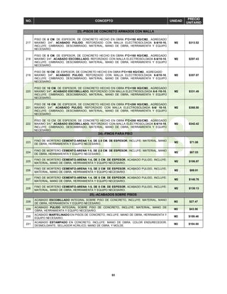 83
NO. CONCEPTO UNIDAD
PRECIO
UNITARIO
23).-PISOS DE CONCRETO ARMADOS CON MALLA
217
PISO DE 8 CM. DE ESPESOR, DE CONCRETO HECHO EN OBRA F'C=150 KG/CM2., AGREGADO
MAXIMO 3/4", ACABADO PULIDO, REFORZADO CON MALLA ELECTROSOLDADA 6-6/10-10,
INCLUYE: CIMBRADO, DESCIMBRADO, MATERIAL, MANO DE OBRA, HERRAMIENTA Y EQUIPO
NECESARIO.
M2 $313.52
218
PISO DE 8 CM. DE ESPESOR, DE CONCRETO HECHO EN OBRA F'C=150 KG/CM2., AGREGADO
MAXIMO 3/4", ACABADO ESCOBILLADO, REFORZADO CON MALLA ELECTROSOLDADA 6-6/10-10,
INCLUYE: CIMBRADO, DESCIMBRADO, MATERIAL, MANO DE OBRA, HERRAMIENTA Y EQUIPO
NECESARIO.
M2 $297.43
219
PISO DE 10 CM. DE ESPESOR, DE CONCRETO HECHO EN OBRA F'C=150 KG/CM2., AGREGADO
MAXIMO 3/4", ACABADO PULIDO, REFORZADO CON MALLA ELECTROSOLDADA 6-6/10-10,
INCLUYE: CIMBRADO, DESCIMBRADO, MATERIAL, MANO DE OBRA, HERRAMIENTA Y EQUIPO
NECESARIO.
M2 $357.57
220
PISO DE 10 CM. DE ESPESOR, DE CONCRETO HECHO EN OBRA F'C=150 KG/CM2., AGREGADO
MAXIMO 3/4", ACABADO ESCOBILLADO, REFORZADO CON MALLA ELECTROSOLDADA 6-6 /10-10,
INCLUYE: CIMBRADO, DESCIMBRADO, MATERIAL, MANO DE OBRA, HERRAMIENTA Y EQUIPO
NECESARIO.
M2 $331.49
221
PISO DE 10 CM. DE ESPESOR, DE CONCRETO HECHO EN OBRA F'C=200 KG/CM2., AGREGADO
MAXIMO 3/4", ACABADO PULIDO, REFORZADO CON MALLA ELECTROSOLDADA 6-6/ 10-10,
INCLUYE: CIMBRADO, DESCIMBRADO, MATERIAL, MANO DE OBRA, HERRAMIENTA Y EQUIPO
NECESARIO.
M2 $368.50
222
PISO DE 10 CM. DE ESPESOR, DE CONCRETO HECHO EN OBRA F'C=200 KG/CM2., AGREGADO
MAXIMO 3/4," ACABADO ESCOBILLADO, REFORZADO CON MALLA ELECTROSOLDADA 6-6/10-10,
INCLUYE: CIMBRADO, DESCIMBRADO, MATERIAL, MANO DE OBRA, HERRAMIENTA Y EQUIPO
NECESARIO.
M2 $342.42
24).-FINOS PARA PISO
223
FINO DE MORTERO CEMENTO-ARENA 1:4, DE 2.5 CM. DE ESPESOR, INCLUYE: MATERIAL, MANO
DE OBRA, HERRAMIENTA Y EQUIPO NECESARIO.
M2 $71.88
224
FINO DE MORTERO CEMENTO-ARENA 1:5, DE 2.5 CM. DE ESPESOR, INCLUYE: MATERIAL, MANO
DE OBRA, HERRAMIENTA Y EQUIPO NECESARIO.
M2 $67.03
225
FINO DE MORTERO CEMENTO-ARENA 1:4, DE 3 CM. DE ESPESOR, ACABADO PULIDO, INCLUYE:
MATERIAL, MANO DE OBRA, HERRAMIENTA Y EQUIPO NECESARIO.
M2 $106.97
226
FINO DE MORTERO CEMENTO-ARENA 1:5, DE 3 CM. DE ESPESOR, ACABADO PULIDO, INCLUYE:
MATERIAL, MANO DE OBRA, HERRAMIENTA Y EQUIPO NECESARIO.
M2 $99.91
227
FINO DE MORTERO CEMENTO-ARENA 1:4, DE 5 CM. DE ESPESOR, ACABADO PULIDO, INCLUYE:
MATERIAL, MANO DE OBRA, HERRAMIENTA Y EQUIPO NECESARIO.
M2 $148.78
228
FINO DE MORTERO CEMENTO-ARENA 1:5, DE 5 CM. DE ESPESOR, ACABADO PULIDO, INCLUYE:
MATERIAL, MANO DE OBRA, HERRAMIENTA Y EQUIPO NECESARIO.
M2 $139.13
25).-ACABADOS SOBRE PISOS
228
ACABADO ESCOBILLADO INTEGRAL SOBRE PISO DE CONCRETO, INCLUYE: MATERIAL, MANO
DE OBRA, HERRAMIENTA Y EQUIPO NECESARIO.
M2 $27.47
229
ACABADO PULIDO INTEGRAL SOBRE PISO DE CONCRETO, INCLUYE: MATERIAL, MANO DE
OBRA, HERRAMIENTA Y EQUIPO NECESARIO.
M2 $43.56
230
ACABADO MARTELINADO EN PISOS DE CONCRETO, INCLUYE: MANO DE OBRA, HERRAMIENTA Y
EQUIPO NECESARIO.
M2 $159.46
231
ACABADO ESTAMPADO EN CONCRETO, INCLUYE: MANO DE OBRA, COLOR ENDURECEDOR,
DESMOLDANTE, SELLADOR ACRILICO, MANO DE OBRA, Y MOLDE.
M2 $104.65
 