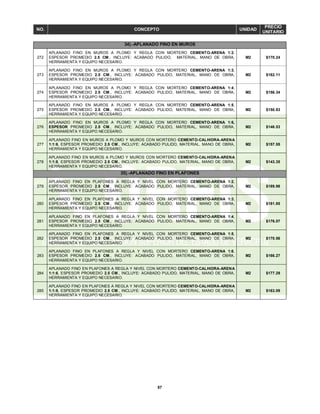 87
NO. CONCEPTO UNIDAD
PRECIO
UNITARIO
34).-APLANADO FINO EN MUROS
272
APLANADO FINO EN MUROS A PLOMO Y REGLA CON MORTERO CEMENTO-ARENA 1:2,
ESPESOR PROMEDIO 2.5 CM., INCLUYE: ACABADO PULIDO, MATERIAL, MANO DE OBRA,
HERRAMIENTA Y EQUIPO NECESARIO.
M2 $170.24
273
APLANADO FINO EN MUROS A PLOMO Y REGLA CON MORTERO CEMENTO-ARENA 1:3,
ESPESOR PROMEDIO 2.5 CM., INCLUYE: ACABADO PULIDO, MATERIAL, MANO DE OBRA,
HERRAMIENTA Y EQUIPO NECESARIO.
M2 $162.11
274
APLANADO FINO EN MUROS A PLOMO Y REGLA CON MORTERO CEMENTO-ARENA 1:4,
ESPESOR PROMEDIO 2.5 CM., INCLUYE: ACABADO PULIDO, MATERIAL, MANO DE OBRA,
HERRAMIENTA Y EQUIPO NECESARIO.
M2 $156.34
275
APLANADO FINO EN MUROS A PLOMO Y REGLA CON MORTERO CEMENTO-ARENA 1:5,
ESPESOR PROMEDIO 2.5 CM., INCLUYE: ACABADO PULIDO, MATERIAL, MANO DE OBRA,
HERRAMIENTA Y EQUIPO NECESARIO.
M2 $150.83
276
APLANADO FINO EN MUROS A PLOMO Y REGLA CON MORTERO CEMENTO-ARENA 1:6,
ESPESOR PROMEDIO 2.5 CM., INCLUYE: ACABADO PULIDO, MATERIAL, MANO DE OBRA,
HERRAMIENTA Y EQUIPO NECESARIO.
M2 $146.53
277
APLANADO FINO EN MUROS A PLOMO Y MUROS CON MORTERO CEMENTO-CALHIDRA-ARENA
1:1:6, ESPESOR PROMEDIO 2.5 CM., INCLUYE: ACABADO PULIDO, MATERIAL, MANO DE OBRA,
HERRAMIENTA Y EQUIPO NECESARIO.
M2 $157.55
278
APLANADO FINO EN MUROS A PLOMO Y MUROS CON MORTERO CEMENTO-CALHIDRA-ARENA
1:1:8, ESPESOR PROMEDIO 2.5 CM., INCLUYE: ACABADO PULIDO, MATERIAL, MANO DE OBRA,
HERRAMIENTA Y EQUIPO NECESARIO.
M2 $143.35
35).-APLANADO FINO EN PLAFONES
279
APLANADO FINO EN PLAFONES A REGLA Y NIVEL CON MORTERO CEMENTO-ARENA 1:2,
ESPESOR PROMEDIO 2.5 CM., INCLUYE: ACABADO PULIDO, MATERIAL, MANO DE OBRA,
HERRAMIENTA Y EQUIPO NECESARIO.
M2 $189.98
280
APLANADO FINO EN PLAFONES A REGLA Y NIVEL CON MORTERO CEMENTO-ARENA 1:3,
ESPESOR PROMEDIO 2.5 CM., INCLUYE: ACABADO PULIDO, MATERIAL, MANO DE OBRA,
HERRAMIENTA Y EQUIPO NECESARIO.
M2 $181.85
281
APLANADO FINO EN PLAFONES A REGLA Y NIVEL CON MORTERO CEMENTO-ARENA 1:4,
ESPESOR PROMEDIO 2.5 CM., INCLUYE: ACABADO PULIDO, MATERIAL, MANO DE OBRA,
HERRAMIENTA Y EQUIPO NECESARIO.
M2 $176.07
282
APLANADO FINO EN PLAFONES A REGLA Y NIVEL CON MORTERO CEMENTO-ARENA 1:5,
ESPESOR PROMEDIO 2.5 CM., INCLUYE: ACABADO PULIDO, MATERIAL, MANO DE OBRA,
HERRAMIENTA Y EQUIPO NECESARIO.
M2 $170.56
283
APLANADO FINO EN PLAFONES A REGLA Y NIVEL CON MORTERO CEMENTO-ARENA 1:6,
ESPESOR PROMEDIO 2.5 CM., INCLUYE: ACABADO PULIDO, MATERIAL, MANO DE OBRA,
HERRAMIENTA Y EQUIPO NECESARIO.
M2 $166.27
284
APLANADO FINO EN PLAFONES A REGLA Y NIVEL CON MORTERO CEMENTO-CALHIDRA-ARENA
1:1:6, ESPESOR PROMEDIO 2.5 CM., INCLUYE: ACABADO PULIDO, MATERIAL, MANO DE OBRA,
HERRAMIENTA Y EQUIPO NECESARIO.
M2 $177.29
285
APLANADO FINO EN PLAFONES A REGLA Y NIVEL CON MORTERO CEMENTO-CALHIDRA-ARENA
1:1:8, ESPESOR PROMEDIO 2.5 CM., INCLUYE: ACABADO PULIDO, MATERIAL, MANO DE OBRA,
HERRAMIENTA Y EQUIPO NECESARIO.
M2 $163.09
 