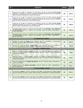 9
NO. CONCEPTO UNIDAD
PRECIO
UNITARIO
39
PLANTILLA DE 5 CM. DE ESPESOR DE CONCRETO HECHO EN OBRA F'C=150 KG/CM2.
AGREGADO MAXIMO 3/4", INCLUYE: ACARREO A PRIMERA ESTACION A 20.00 M., MATERIAL,
MANO DE OBRA, HERRAMIENTA Y EQUIPO NECESARIO.
M2 $109.23
40
PLANTILLA DE 8 CM. DE ESPESOR DE CONCRETO HECHO EN OBRA F'C=150 KG/CM2.
AGREGADO MAXIMO 3/4", INCLUYE: ACARREO A PRIMERA ESTACION A 20.00 M., MATERIAL,
MANO DE OBRA, HERRAMIENTA Y EQUIPO NECESARIO.
M2 $167.33
41
PLANTILLA DE 10 CM. DE ESPESOR DE CONCRETO HECHO EN OBRA F'C=150 KG/CM2.
AGREGADO MAXIMO 3/4", INCLUYE: ACARREO A PRIMERA ESTACION A 20.00 M., MATERIAL,
MANO DE OBRA, HERRAMIENTA Y EQUIPO NECESARIO.
M2 $199.60
42
ELABORACION DE PLANTILLA Y ACOSTILLADO DE TUBERIA CON MATERIAL TIPO I (PRODUCTO
DE EXCAVACIÓN), INCLUYE: LIMPIEZA DEL MATERIAL, MANO DE OBRA, HERRAMIENTA Y
EQUIPO NECESARIO.
M3 $125.79
43
ELABORACION DE PLANTILLA Y ACOSTILLADO DE TUBERIA CON MATERIAL TIPO II (PRODUCTO
DE EXCAVACIÓN), INCLUYE: LIMPIEZA DEL MATERIAL, MANO DE OBRA, HERRAMIENTA Y
EQUIPO NECESARIO.
M3 $125.79
5).-CAMAS PARA TUBERIA
44
TENDIDO DE CAMA DE ARENA PARA TUBERIAS, INCLUYE: APISONADO Y ACOSTILLADO,
MATERIAL, MANO DE OBRA, HERRAMIENTA Y EQUIPO NECESARIO.
M3 $338.16
45
TENDIDO DE CAMA DE ARENA (CEMENTANTE) PARA TUBERIAS, INCLUYE: APISONADO Y
ACOSTILLADO, MATERIAL, MANO DE OBRA, HERRAMIENTA Y EQUIPO NECESARIO.
M3 $270.39
6).-AFINES Y COMPACTACION
46
AFINE DE TALUDES Y FONDO A MANO, MATERIAL SECO TIPO I EN CEPA PARA MEJORAR LA
EXCAVACION REALIZADA POR MEDIOS MECANICOS, INCLUYE: MANO DE OBRA, HERRAMIENTA
Y EQUIPO NECESARIO.
M2 $18.06
47
AFINE DE TALUDES Y FONDO A MANO, MATERIAL SECO TIPO II EN CEPA PARA MEJORAR LA
EXCAVACION REALIZADA POR MEDIOS MECANICOS, INCLUYE: MANO DE OBRA, HERRAMIENTA
Y EQUIPO NECESARIO.
M2 $31.59
48
AFINE DE TERRACERIA POR MEDIOS MECANICOS, INCLUYE: MANO DE OBRA, HERRAMIENTA Y
EQUIPO NECESARIO.
M2 $10.03
49
COMPACTACION CON EQUIPO (BAILARINA), INCLUYE: MANO DE OBRA, HERRAMIENTA Y
EQUIPO NECESARIO.
M2 $16.71
7).-EXCAVACIONES A MANO
50
EXCAVACION A MANO EN CEPAS MATERIAL SECO TIPO I, PROFUNDIDAD DE 0.00 A 2.00 M.,
INCLUYE: AFINE DE TALUDES Y FONDO, MANO DE OBRA, HERRAMIENTA Y EQUIPO NECESARIO.
M3 $100.31
51
EXCAVACION A MANO EN CEPAS MATERIAL SECO TIPO II, PROFUNDIDAD DE 0.00 A 2.00 M.,
INCLUYE: AFINE DE TALUDES Y FONDO, MANO DE OBRA, HERRAMIENTA Y EQUIPO NECESARIO.
M3 $180.50
 
