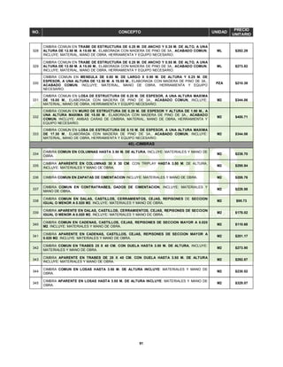 91
NO. CONCEPTO UNIDAD
PRECIO
UNITARIO
328
CIMBRA COMUN EN TRABE DE ESTRUCTURA DE 0.25 M. DE ANCHO Y 0.35 M. DE ALTO, A UNA
ALTURA DE 12.50 M. A 15.00 M., ELABORADA CON MADERA DE PINO DE 3A., ACABADO COMUN,
INCLUYE: MATERIAL, MANO DE OBRA, HERRAMIENTA Y EQUIPO NECESARIO.
ML $282.29
329
CIMBRA COMUN EN TRABE DE ESTRUCTURA DE 0.25 M. DE ANCHO Y 0.55 M. DE ALTO, A UNA
ALTURA DE 12.50 M. A 15.00 M., ELABORADA CON MADERA DE PINO DE 3A., ACABADO COMUN,
INCLUYE: MATERIAL, MANO DE OBRA, HERRAMIENTA Y EQUIPO NECESARIO.
ML $273.82
330
CIMBRA COMUN EN MENSULA DE 0.80 M. DE LARGO X 0.90 M. DE ALTURA Y 0.25 M. DE
ESPESOR, A UNA ALTURA DE 12.50 M. A 15.00 M., ELABORADA CON MADERA DE PINO DE 3A.,
ACABADO COMUN, INCLUYE: MATERIAL, MANO DE OBRA, HERRAMIENTA Y EQUIPO
NECESARIO.
PZA $210.38
331
CIMBRA COMUN EN LOSA DE ESTRUCTURA DE 0.25 M. DE ESPESOR, A UNA ALTURA MAXIMA
DE 15.00 M., ELABORADA CON MADERA DE PINO DE 3A., ACABADO COMUN, INCLUYE:
MATERIAL, MANO DE OBRA, HERRAMIENTA Y EQUIPO NECESARIO.
M2 $344.06
332
CIMBRA COMUN EN MURO DE ESTRUCTURA DE 0.29 M. DE ESPESOR Y ALTURA DE 1.90 M., A
UNA ALTURA MAXIMA DE 15.00 M., ELABORADA CON MADERA DE PINO DE 3A., ACABADO
COMUN, INCLUYE: AMBAS CARAS DE CIMBRA, MATERIAL, MANO DE OBRA, HERRAMIENTA Y
EQUIPO NECESARIO.
M2 $400.71
333
CIMBRA COMUN EN LOSA DE ESTRUCTURA DE 0.15 M. DE ESPESOR, A UNA ALTURA MAXIMA
DE 17.30 M., ELABORADA CON MADERA DE PINO DE 3A., ACABADO COMUN, INCLUYE:
MATERIAL, MANO DE OBRA, HERRAMIENTA Y EQUIPO NECESARIO.
M2 $344.06
40).-CIMBRAS
334
CIMBRA COMUN EN COLUMNAS HASTA 3.50 M. DE ALTURA, INCLUYE: MATERIALES Y MANO DE
OBRA.
M2 $238.70
335
CIMBRA APARENTE EN COLUMNAS 30 X 30 CM. CON TRIPLAY HASTA 3.50 M. DE ALTURA,
INCLUYE: MATERIALES Y MANO DE OBRA.
M2 $295.94
336 CIMBRA COMUN EN ZAPATAS DE CIMENTACION INCLUYE: MATERIALES Y MANO DE OBRA. M2 $208.76
337
CIMBRA COMUN EN CONTRATRABES, DADOS DE CIMENTACION, INCLUYE: MATERIALES Y
MANO DE OBRA.
M2 $228.58
338
CIMBRA COMUN EN DALAS, CASTILLOS, CERRAMIENTOS, CEJAS, REPISONES DE SECCION
IGUAL O MENOR A 0.020 M2. INCLUYE: MATERIALES Y MANO DE OBRA.
M2 $98.73
339
CIMBRA APARENTE EN DALAS, CASTILLOS, CERRAMIENTOS, CEJAS, REPISONES DE SECCION
IGUAL O MENOR A 0.020 M2. INCLUYE: MATERIALES Y MANO DE OBRA.
M2 $178.02
340
CIMBRA COMUN EN CADENAS, CASTILLOS, CEJAS, REPISONES DE SECCION MAYOR A 0.020
M2. INCLUYE: MATERIALES Y MANO DE OBRA.
M2 $110.68
341
CIMBRA APARENTE EN CADENAS, CASTILLOS, CEJAS, REPISONES DE SECCION MAYOR A
0.020 M2. INCLUYE: MATERIALES Y MANO DE OBRA.
M2 $201.17
342
CIMBRA COMUN EN TRABES 25 X 40 CM. CON DUELA HASTA 3.50 M. DE ALTURA, INCLUYE:
MATERIALES Y MANO DE OBRA.
M2 $273.90
343
CIMBRA APARENTE EN TRABES DE 25 X 40 CM. CON DUELA HASTA 3.50 M. DE ALTURA
INCLUYE: MATERIALES Y MANO DE OBRA.
M2 $292.87
344
CIMBRA COMUN EN LOSAS HASTA 3.50 M. DE ALTURA INCLUYE: MATERIALES Y MANO DE
OBRA.
M2 $230.52
345
CIMBRA APARENTE EN LOSAS HASTA 3.50 M. DE ALTURA INCLUYE: MATERIALES Y MANO DE
OBRA.
M2 $329.07
 
