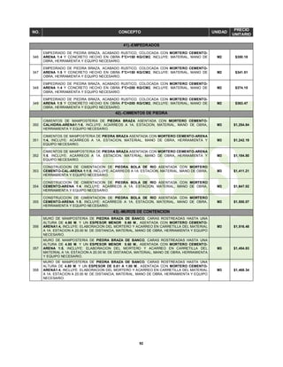 92
NO. CONCEPTO UNIDAD
PRECIO
UNITARIO
41).-EMPEDRADOS
346
EMPEDRADO DE PIEDRA BRAZA, ACABADO RUSTICO, COLOCADA CON MORTERO CEMENTO-
ARENA 1:4 Y CONCRETO HECHO EN OBRA F'C=150 KG/CM2, INCLUYE: MATERIAL, MANO DE
OBRA, HERRAMIENTA Y EQUIPO NECESARIO.
M2 $350.18
347
EMPEDRADO DE PIEDRA BRAZA, ACABADO RUSTICO, COLOCADA CON MORTERO CEMENTO-
ARENA 1:5 Y CONCRETO HECHO EN OBRA F'C=150 KG/CM2, INCLUYE: MATERIAL, MANO DE
OBRA, HERRAMIENTA Y EQUIPO NECESARIO.
M2 $341.51
348
EMPEDRADO DE PIEDRA BRAZA, ACABADO RUSTICO, COLOCADA CON MORTERO CEMENTO-
ARENA 1:4 Y CONCRETO HECHO EN OBRA F'C=200 KG/CM2, INCLUYE: MATERIAL, MANO DE
OBRA, HERRAMIENTA Y EQUIPO NECESARIO.
M2 $374.15
349
EMPEDRADO DE PIEDRA BRAZA, ACABADO RUSTICO, COLOCADA CON MORTERO CEMENTO-
ARENA 1:5 Y CONCRETO HECHO EN OBRA F'C=200 KG/CM2, INCLUYE: MATERIAL, MANO DE
OBRA, HERRAMIENTA Y EQUIPO NECESARIO.
M2 $363.47
42).-CIMIENTOS DE PIEDRA
350
CIMIENTOS DE MAMPOSTERIA DE PIEDRA BRAZA ASENTADA CON MORTERO CEMENTO-
CALHIDRA-ARENA1:1:6, INCLUYE: ACARREOS A 1A. ESTACION, MATERIAL, MANO DE OBRA,
HERRAMIENTA Y EQUIPO NECESARIO.
M3 $1,254.84
351
CIMIENTOS DE MAMPOSTERIA DE PIEDRA BRAZA ASENTADA CON MORTERO CEMENTO-ARENA
1:4, INCLUYE: ACARREOS A 1A. ESTACION, MATERIAL, MANO DE OBRA, HERRAMIENTA Y
EQUIPO NECESARIO.
M3 $1,242.19
352
CIMIENTOS DE MAMPOSTERIA DE PIEDRA BRAZA ASENTADA CON MORTERO CEMENTO-ARENA
1:5, INCLUYE: ACARREOS A 1A. ESTACION, MATERIAL, MANO DE OBRA, HERRAMIENTA Y
EQUIPO NECESARIO.
M3 $1,184.80
353
CONSTRUCCION DE CIMENTACION DE PIEDRA BOLA DE RIO ASENTADA CON MORTERO
CEMENTO-CAL-ARENA 1:1:8, INCLUYE: ACARREOS A 1A. ESTACION, MATERIAL, MANO DE OBRA,
HERRAMIENTA Y EQUIPO NECESARIO.
M3 $1,411.21
354
CONSTRUCCION DE CIMENTACION DE PIEDRA BOLA DE RIO ASENTADA CON MORTERO
CEMENTO-ARENA 1:4, INCLUYE: ACARREOS A 1A. ESTACION, MATERIAL, MANO DE OBRA,
HERRAMIENTA Y EQUIPO NECESARIO.
M3 $1,647.02
355
CONSTRUCCION DE CIMENTACION DE PIEDRA BOLA DE RIO ASENTADA CON MORTERO
CEMENTO-ARENA 1:5, INCLUYE: ACARREOS A 1A. ESTACION, MATERIAL, MANO DE OBRA,
HERRAMIENTA Y EQUIPO NECESARIO.
M3 $1,550.07
43).-MUROS DE CONTENCION
356
MURO DE MAMPOSTERIA DE PIEDRA BRAZA DE BANCO, CARAS ROSTREADAS HASTA UNA
ALTURA DE 4.80 M. Y UN ESPESOR MENOR 0.60 M., ASENTADA CON MORTERO CEMENTO-
ARENA1:4, INCLUYE: ELABORACION DEL MORTERO Y ACARREO EN CARRETILLA DEL MATERIAL
A 1A. ESTACION A 20.00 M. DE DISTANCIA, MATERIAL, MANO DE OBRA, HERRAMIENTA Y EQUIPO
NECESARIO.
M3 $1,516.48
357
MURO DE MAMPOSTERIA DE PIEDRA BRAZA DE BANCO, CARAS ROSTREADAS HASTA UNA
ALTURA DE 4.80 M. Y UN ESPESOR MENOR 0.60 M., ASENTADA CON MORTERO CEMENTO-
ARENA 1:5, INCLUYE: ELABORACION DEL MORTERO Y ACARREO EN CARRETILLA DEL
MATERIAL A 1A. ESTACION A 20.00 M. DE DISTANCIA, MATERIAL, MANO DE OBRA, HERRAMIENTA
Y EQUIPO NECESARIO.
M3 $1,454.83
358
MURO DE MAMPOSTERIA DE PIEDRA BRAZA DE BANCO, CARAS ROSTREADAS HASTA UNA
ALTURA DE 4.80 M. Y UN ESPESOR DE 0.61 A 1.00 M., ASENTADA CON MORTERO CEMENTO-
ARENA1:4, INCLUYE: ELABORACION DEL MORTERO Y ACARREO EN CARRETILLA DEL MATERIAL
A 1A. ESTACION A 20.00 M. DE DISTANCIA, MATERIAL, MANO DE OBRA, HERRAMIENTA Y EQUIPO
NECESARIO.
M3 $1,468.34
 